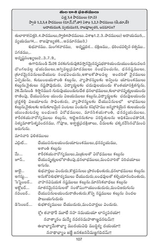 107
‘·Tsê•|òü*‘·eTTT
∫‘·Ô 3,4 bÕ<äeTTT (sê,])
kÕ«‹ 1,2,3,4 bÕ<äeTTT (s¡÷,πs,s√,‘ê) $XÊK 1,2,3 bÕ<äeTTT (r,‘·÷,‘˚)
Ä<ëj·TeTT8, e´j·TeTT11, sê»|üP»´‘·1, nee÷q+7
XÀ¢ˆˆ ‘·yê<Ûëπs eT÷˝Ò düVü≤ düeTj·Tj·÷ ˝≤dü´|üs¡j·÷!
qyê‘êàq+ eTH˚´ qes¡düeTVü≤‘êD¶eq≥yéT!!
ñuÛ≤uÛ≤´y˚T‘êuÛ≤´ eTT<äj·T$~Û eTT~∆X¯´ <äj·Tj·÷!!
qHê<∏ëuÛ≤´+ »CÒ„ »qø£»q˙eT»®>∑~<äyéT!!
‘·T˝≤sê•(∫‘·Ô3..4.bÕ<äeTTT,kÕ«‹4bÕ<äeTTT..$XÊK1..2..3..bÕ<äeTTT) Ä<ëj·TeTT5,...
e´j·TeTT14,... sê»|üP»´‘·6,...nee÷qeTT3,)
X¯óuÛÑyês¡eTT.. eT+>∑ﬁ¯yês¡eTT, n<äèwüº~X¯.... <äøÏåDeTT,.. <Ûä]+#·e*‡q s¡‘·ïeTT...
|ü>∑&ÉeTT,..
n<äèwüºdü+K´T2...3..7..9,,
ñ>±~qT+&ç y˚T26 es¡≈£î>∑Ts¡Te⁄8ekÕÔqyÓTÆqeèwüuÛÑsê•j·T+<äTj·TT+&ÉT≥eq
<=+>∑e¢ uÛÑj·TeTTT,n–ïe¢Á|üe÷<äeTTT dü+uÛÑ$+#·TqT, <ÛäqqwüºeTTT,
Á≈£Ls¡yÓTÆq|üqTT#˚j·TT≥ dü+uÛÑ$+#·TqT,nø±ø√bÕe¢ n+<ä]‘√ yÓ’s¡eTTT
@s¡Œ&ÉTqT, ≈£î≥T+ãj·TXÊ+‹ ø£TZqT, yê´bÕs¡düTÔ≈£î nìï+≥ j·÷≥+ø£eTTT
ø£TZqT,¬s’‘·TT qwüºb˛e⁄<äTs¡T, $<ë´s¡Tú≈£î #·<äTe⁄j·T+<äT ø=+‘·j·÷düøÏÔ‘·>∑TZqT,
26.y˚TqT+&ç 9kÕúqeTTq >∑Ts¡Te⁄j·TT+&ÉT≥#˚‘· <Ûäq˝≤uÛÑeTTT,≈£î˝≤#ês¡eè‘·TÔj·T+<äT
sêDÏ+|ü⁄, #˚j·TT|üqT j·T+<äT $»j·TeTTT ø£TZqT,$<ë´s¡Tú≈£î #·<äTe⁄j·T+<äT
ÁX¯<ä∆ø£*Z $»j·÷qT kÕ~Û+‘·Ts¡T, yê´bÕs¡düTú≈£î #˚j·TT|üqT˝À ˝≤uÛÑeTTT
ø£TZqT,¬s’‘·T≈£î nqT≈£LyÓTÆq |ü+≥T |ü+&ÉTqT X¯ìÁ>∑Vü≤eTT »qàsê•jÓÆTq ‘·Tj·T+<äT
j·TT+&ÉT≥e¢ ã+<ÛäT»q $s√<ÛäeTTT, e÷qdæø£j·TXÊ+‹, <Ûäqe´j·TeTTT,
XÊØs¡ø£j·THês√>∑´eTTT ø£TZqT, Ç{ÏºnqqT≈£L |ü]dæú‘·TqT n~Ûø£$T+#·&ÜìøÏ,
ì‘·´e÷‘ê|æ‘·èe+<äqeTT, >√|üP», nX¯«‘·úÁ|ü<äøÏåD≤T, NeT≈£î #·ø£ÿs¡y˚dæq#√eT+∫
»s¡T>∑TqT.
e÷düyê] |òü*‘·eTTT
mÁ|æ˝Ÿ.... #˚j·TT|üqTj·T+<äTj·÷≥+ø£eTTT,<Ûäqe´j·TeTT,
nXÊ+‹ ø£TZqT
y˚T.... XÊØs¡ø£j·THês√>∑´eTTT,$TÁ‘·T‘√ $s√<ÛäeTTT ø£TZqT
pHé... #˚j·TTeè‘·TÔ˝ÀsêDÏ+|ü⁄,<Ûäq˝≤uÛÑeTTT,eT+∫yê]‘√ |ü]#·j·÷T
n>∑TqT.
E˝…’... X¯óuÛÑyês¡ÔT $+<äTs¡T,ø=‘·Ô|üqTT ÁbÕs¡+_Û+‘·Ts¡T,<Ûäq˝≤uÛÑeTTT ø£TZqT.
n>∑düTº.... nqTø√ìX¯óuÛÑø±s¡´eTTT #˚j·TT<äTs¡T,ã+<Ûäe⁄‘√ ø£*‡j·÷q+~+‘·Ts¡T,
ôdô|º+ãsY... yêVü≤q$wüj·Tø£ qwüºeTTT ø£TZqT.e÷qdæø£u≤<ÛäT ø£TZqT
nø√ºãsY.... q÷‘·qyÓTÆq|üqT‘√ dü+‘√wü+>±j·TT+&ÉT<äTs¡T,eT+∫»s¡T>∑TqT
qe+ãsY... #˚j·TT|üqTj·T+<äTsêDÏ+‘·Ts¡T,ø√ìï qwüºeTTT ø£TZqT ì+<ä
bÕTj·T>∑T<äTs¡T
&çôd+ãsY.... X¯óuÛÑø±s¡´eTTT #˚j·TT<äTs¡T,eT+∫yês¡ÔT $+<äTs¡T.
 