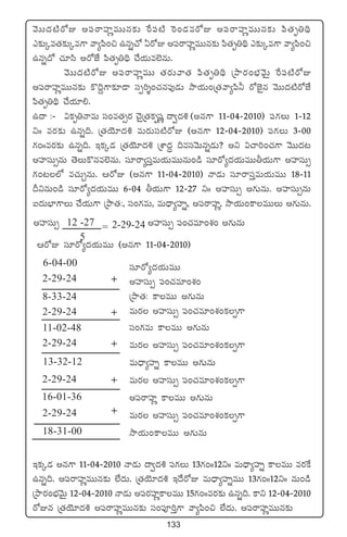 133
yÓTT<ä{Ïs√E n|üsêVü≤íeTTq≈£î πs|ü{Ï ¬s+&Ées√E n|üsêVü≤íeTTq≈£î |æ‘·è‹~∏
m≈£îÿe‘·≈£îÿe>± yê´|æ+∫ ñqï#√ @s√E n|üsêVü≤íeTTq≈£î |æ‘·è‹~∏ m≈£îÿe>± yê´|æ+∫
ñqï<√ #·÷dæ ns√CÒ |æ‘·è‹~∏ #˚j·Te˝…qT.
yÓTT<ä{Ïs√E n|üsêVü≤íeTT ‘·s¡Tyê‘· |æ‘·è‹~∏ ÁbÕs¡+uÛÑyÓTÆ πs|ü{Ïs√E
n|üsêVü≤íeTTq≈£î ø=~›>±≈£L&Ü düŒ]Ù+#·q|ü⁄&ÉT kÕj·T+Á‘·yê´|æ˙ s√C…’q yÓTT<ä{Ïs√CÒ
|æ‘·è‹~∏ #˚j·÷*.
ñ<ë :` $ø£è‹HêeT dü+e‘·‡s¡ #Ó’Á‘·ø£èwüí <ë«<ä• (nq>± 11`04`2010) |ü>∑T 1`12
ìˆˆ es¡≈£î ñqï~. Á‘·jÓ÷<ä• eTs¡Tdü{Ïs√E (nq>± 12`04`2010) |ü>∑T 3`00
>∑+ˆˆes¡≈£î ñqï~. Çø£ÿ&É Á‘·jÓ÷<ä• ÁXÊ<ä∆ ~edüyÓTqï&ÉT? nì $#ê]+#·>± yÓTT<ä≥
nVü≤düT‡qT ‘ÓTø=qe˝…qT. dü÷sê´düÔeTj·TeTTqT+&ç dü÷s√´<äj·TeTTrj·T>± nVü≤düT‡
>∑+≥˝À e#·TÃqT. Äs√E (nq>± 11`04`2010) Hê&ÉT dü÷sêdüÔeTj·TeTT 18`11
BìqT+&ç dü÷s√´<äj·TeTT 6`04 rj·T>± 12`27 ìˆˆ nVü≤düT‡ n>∑TqT. nVü≤düT‡qT
◊<äTuÛ≤>±T #˚j·T>± ÁbÕ‘·:, dü+>∑eT, eT<Ûë´Vü≤ï, n|üsêVü≤í, kÕj·T+ø±eTTT n>∑TqT.
Çø£ÿ&É nq>± 11`04`2010 Hê&ÉT <ë«<ä• |ü>∑T 13>∑+ˆˆ12ìˆˆ eT<Ûë´Vü≤ï ø±eTT es¡πø
ñqï~. n|üsêVü≤íeTTq≈£î ˝Ò<äT. Á‘·jÓ÷<ä• Ç<˚s√E eT<Ûë´Vü≤ïeTT 13>∑+ˆˆ12ìˆˆ qT+&ç
ÁbÕs¡+uÛÑyÓTÆ 12`04`2010 Hê&ÉT n|üs¡Vü≤íø±eTT 15>∑+ˆˆes¡≈£î ñqï~. ø±ì 12`04`2010
s√Eq Á‘·jÓ÷<ä• n|üsêVü≤íeTTq≈£î dü+|üP]Ô>± yê´|æ+∫ ˝Ò<äT. n|üsêVü≤íeTTq≈£î
nVü≤düT‡ 12 -27 2-29-24 nVü≤düT‡ |ü+#·e÷+X¯+ n>∑TqT
5
=
dü÷s√´<äj·TeTT
nVü≤düT‡ |ü+#·e÷+X¯+
ÁbÕ‘·: ø±eTT n>∑TqT
eTs¡ nVü≤düT‡ |ü+#·e÷+X¯+ø£Œ>±
dü+>∑eT ø±eTT n>∑TqT
eTs¡ nVü≤düT‡ |ü+#·e÷+X¯+ø£Œ>±
eT<Ûë´Vü≤ï ø±eTT n>∑TqT
eTs¡ nVü≤düT‡ |ü+#·e÷+X¯+ø£Œ>±
n|üsêVü≤í ø±eTT n>∑TqT
eTs¡ nVü≤düT‡ |ü+#·e÷+X¯+ø£Œ>±
kÕj·T+ø±eTT n>∑TqT
6-04-00
2-29-24 +
8-33-24
+2-29-24
11-02-48
2-29-24 +
13-32-12
2-29-24 +
16-01-36
2-29-24 +
18-31-00
Äs√E dü÷s√´<äj·TeTT (nq>± 11`04`2010)
 