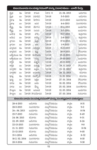 15
$»j·THêeTdü+e‘·‡s¡eTT˝Àe#·TÃ@ø±<äX¯óT`yê{Ïù|s¡T¢
#Ó’Á‘· X¯óˆˆ @ø±<ä• ø±eT<ä @ø±<ä • 21. 04. 2013 Ä~yês¡+
#Ó’Á‘· ãˆˆ @ø±<ä• es¡÷~∏ì @ø±<ä• 5`5`2013 Ä~yês¡+
yÓ’XÊK X¯óˆˆ @ø±<ä• yÓ÷Væ≤ì @ø±<ä• 21`5`2013 eT+>∑ﬁ¯yês¡+
yÓ’XÊK ãˆˆ @ø±<ä• n|üs¡ @ø±<ä• 4`6`2013 eT+>∑ﬁ¯yês¡+
CÒ´wüº X¯óˆˆ @ø±<ä• jÓ÷–ì @ø±<ä• 19`6`2013 ãT<Ûäyês¡+
CÒ´wüº ãˆˆ @ø±<ä• dü+|ü<ä @ø±<ä• 3`7`2013 ãT<Ûäyês¡+
ÄcÕ&ÛÉ X¯óˆˆ @ø±<ä• ‘=* @ø±<ä• 19`7`2013 X¯óÁø£yês¡+
ncÕ&ÛÉ ãˆˆ @ø±<ä• ø±eT´ @ø±<ä• 2`8`2013 X¯óÁø£yês¡+
ÁXÊeD X¯óˆˆ @ø±<ä• |ü⁄Á‘· @ø±<ä• 17`8`2013 X¯ìyês¡+
ÁXÊeD ãˆˆ @ø±<ä• n» @ø±<ä• 1`9`2013 Ä~yês¡+
uÛ≤Á<ä|ü<ä X¯óˆˆ @ø±<ä• |ü]es¡Ôq @ø±<ä• 15`9`2013 Ä~yês¡+
uÛ≤Á<ä|ü<ä ãˆˆ @ø±<ä• ÇÁq› @ø±<ä• 30`9`2013 k˛eTyês¡+
Äo«j·TT» X¯óˆˆ @ø±<ä• eTVü‰»j·T @ø±<ä• 15`10`2013 eT+>∑ﬁ¯yês¡+
Äo«j·TT» ãˆˆ @ø±<ä• s¡eT´ @ø±<ä• 29`10`2013 ãT<Ûäyês¡+
ø±ØÔø£ X¯óˆˆ @ø±<ä• ñ‘êúq @ø±<ä• 23`11`2013 ãT<Ûäyês¡+
ø±ØÔø£ ãˆˆ @ø±<ä• ñ‘·Œ‹Ô @ø±<ä• 29. 11. 2013 k˛eTyês¡+
e÷s¡Z•s¡ X¯óˆˆ @ø±<ä• ñ‘·ÔeT @ø±<ä• 13. 12. 2013 X¯óÁø£yês¡+
e÷s¡Z•s¡ ãˆˆ @ø±<ä• nq÷Vü≤´ @ø±<ä• 28. 12. 2013 X¯ìyês¡+
|ü⁄wü´ X¯óˆˆ @ø±<ä• eTTø√ÿ{Ï @ø±<ä• 11. 01. 2014 X¯ìyês¡+
|ü⁄wü´ ãˆˆ @ø±<ä• wü{ÏÔ @ø±<ä• 27. 01. 2014 k˛eTyês¡+
e÷|òüT X¯óˆˆ @ø±<ä• »j·T @ø±<ä• 10. 02. 2014 k˛eTyês¡+
e÷|òüT ãˆˆ @ø±<ä• ;Ûwüà @ø±<ä• 25. 02. 2014 eT+>∑ﬁ¯£yês¡+
bòÕTZD X¯óˆˆ @ø±<ä• ÄeTø£ @ø±<ä• 12. 03. 2014 ãT<Ûäyês¡+
bòÕTZD ãˆˆ @ø±<ä• bÕ|üeyÓ÷#·q @ø±<ä• 27. 03. 2014 >∑Ts¡Tyês¡+
28`4`2013 Ä~yês¡+ #·+Á<√<äj·TeTT sêÁ‹ˆˆ 8`31
28`5`2013 eT+>∑ﬁ¯yês¡+ #·+Á<√<äj·TeTT sêÁ‹ˆˆ 9`0
26`. 06. 2013 ãT<Ûäyês¡+ #·+Á<√<äj·TeTT sêÁ‹ˆ 8`54
25`7`2013 >∑Ts¡Tyês¡+ #·+Á<√<äj·TeTT sêÁ‹ˆˆ 8`49
24. 08. 2013 X¯ìyês¡+ #·+Á<√<äj·TeTT sêÁ‹ˆˆ 9`31
22. 09. 2013 Ä~yês¡+ #·+Á<√<äj·TeTT sêÁ‹ˆˆ 8`26
22`13`2013 eT+>∑ﬁ¯yês¡+ #·+Á<√<äj·TeTT sêÁ‹ˆˆ 9`0
21. 11. 2013 >∑Ts¡Tyês¡+ #·+Á<√<äj·TeTT sêÁ‹ˆˆ 8`54
21`12`2013 X¯ìyês¡+ #·+Á<√<äj·TeTT sêÁ‹ˆˆ 9`05
19`1`2014 Ä~yês¡+ #·+Á<√<äj·TeTT sêÁ‹ˆˆ 8`32
18`2. 02. 2014 eT+>∑ﬁ¯yês¡+ #·+Á<√<äj·TeTT sêÁ‹ˆˆ 8`35
20`3`2014 >∑Ts¡Tyês¡+ #·+Á<√<äj·TeTT sêÁ‹ˆˆ 9`30
$»j·THêeTdü+e‘·‡s¡eTT˝Àe#·TÃdü+ø£wüºVü≤s¡#·‘·Ts¡TúT
 
