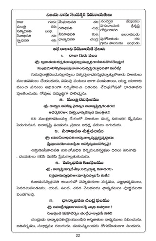 22
$»j·T HêeT dü+e‘·‡s¡ qeHêj·T≈£îT
sêE >∑Ts¡T:
eT+Á‹ s¡$:
dükÕ´~Û|ü‹ ãT<Ûä:
ùdHê~Û|ü‹ X¯ì:
sêÈ~Û|ü‹ X¯ì:
y˚T|òü÷~Û|ü‹ X¯ì:
s¡kÕ~Û|ü‹ X¯óÁø£:
˙s¡kÕ~Û|ü‹ ≈£î»:
<ÛëHê´~Û|ü‹ #·+Á<ä:
dü+es¡Ôø£ y˚T|òüTeTT
|üX¯óHêj·Tø:::::£ lø£èwüí
>√e⁄ø±|ü]
ã˝sêeTT&ÉT
|ü⁄s√Væ≤‘·T&ÉT s¡$
Á>±eT bÕ≈£î&ÉT ãT<ÛäT&ÉT
n<∏äsêC≤~ÛqeHêj·Tø£|òü˝≤ì
1. sêC≤ >∑Ts¡T |òü+
XÀ¢ˆˆ ~«C≤‘·j·T:ø£s¡às¡‘ê:dü«<Ûäsêà:düHêàs¡Z>±:˙‹$<√qπs+Á<äè≤:!
düT_Ûø£åe÷s√>∑´düTK+Á|üC≤Hê+düTeèwæºs¡u≤›~Û|ü‘Í düTπsCÒ´!
>∑Ts¡Te⁄sêC…’q+<äTqÁu≤Vü≤àT dü‘·ÿs¡à˝≤#·]düTÔ<Ûäsêà‘·Tà˝Ö‘ês¡T bÕ≈£îT
eT+∫|üqTT #˚j·TT<äTs¡T, |üdüT|ü⁄ |ü+≥T u≤>± |ü+&ÉT‘êsTT, j·T»„ j·÷>±~
eT+∫ |üqTT n~Ûø£+>± ìs¡«Væ≤+#· ã&ÉTqT. y˚<ä|òüTÀwü‘√ uÛ≤s¡‘êeì
|ü⁄øÏ+#·TqT. >√e⁄T düeTè~∆>± bÕ*#·TÃqT.
2. eT+Á‹s¡$|òüeTT
XÀ¢ˆˆ sêv±„+ nH√q´ yÓ’s¡‘·«+ nHêeèwæº]ïs¡+‘·s¡+!
n<Ûäs¡àìs¡‘ê: eTs¡Ô´:uÛ≤düÿs¡dü´#· eT+Á‹‘·:!!
s¡$ eT+Á‹ø±e≥+e¢ <˚X¯+˝À bÕ≈£î eT<Ûä´ ìs¡+‘·s¡ <˚«wüeTT
ô|s¡T>∑TqT.q. nHêeèwæº ñ+&ÉTqT. Á|ü»T n<Ûäs¡à |üs¡TT n>∑T<äTs¡T.
3. ùdHê~Û|ü‹X¯óÁø£ä|òüeTT
XÀ¢ˆˆ j·T~ùdHê~Û|ü‹:ø±e´:HêŒeèwüº´s¡È´eè<ä∆j·T:
Ád”Ô|ü⁄+düjÓ÷:dü<ëÁ|”‹: nH√´q´eT<äH√‘·‡yÓ’:!
X¯óÁ≈£î&ÉTùdHê~Û|ü‹ ◊q#√,n~Ûø£ es¡¸eTT,edüTÔe⁄ <Ûäs¡T ô|s¡T>∑e⁄
. <ä+|ü‘·TT ø£*dæ yÓT*dæ Áù|eT>±Áã‘·T≈£î<äTs¡T.
4. dükÕ´~Û|ü‹≈£î»|òüeTT
XÀ¢ ˆˆ düTeèwæ˜:düs¡«<˚X‚wüß,düeTè<ë∆X¯Ã ø£D≤<äj·T:ˆ
s¡ø£ÔuÛÑ÷$TdüTÔ|òü*‘ê:|üPs¡«dükÕ´~Ûùù| ≈£îCÒˆ!!
≈£îE&ÉTdükÕ´~Û|ü‹ nsTTq#√ dükÕ´qT≈£L es¡¸eTT, mi¿<Ûëq´eTTT,
ôdq>∑T|ü+&ÉTqT., j·Te, ñe, X¯q>∑ yÓTT<ä>∑T <Ûëq´eTTT |üPs¡íeTT>±
|ü+&É>∑e⁄.
5. <ÛëHê´~Û|ü‹#·+Á<ä|òüeTT
XÀ¢ˆˆ ãVüQø°ås¡Á|ü<ë>±e:düπs« yê´~Û $e]®‘ê: !
düT_Ûø£å+#· eTVü‰es¡¸+ #·+Á<˚<ÛëHê´~Ûù| dü‹!!
#·+Á<äT&ÉT <ÛëHê´~Û|ü‹jÓÆTj·TT+&çq nìïC≤‘·T <Ûëq´eTTT |òü*+#·TqT.
n‹es¡¸eTT, düT_Ûø£åeTT ø£T>∑TqT. eTqTwüß´+<äs¡T s√>∑s¡Væ≤‘·T>± ñ+<äTs¡T.
 