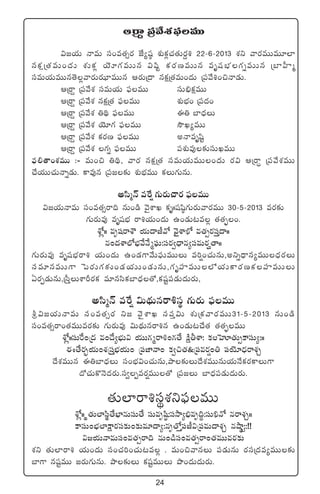 24
ÄÁsê› Á|üy˚X¯|òüeTT
$»j·T HêeT dü+e‘·‡s¡ CÒ´wü˜ X¯óø£¢#·‘·Ts¡›• 22`6`2013 X¯ì yês¡eTTeT÷˝≤
qø£åÁ‘·eT+<äT X¯óø£¢ jÓ÷>∑eTTq $wæº ø£s¡DeTTq eèwüuÛÑ>∑ïeTTq Áu≤V”≤à
düeTj·TeTTq‘Ó¢yês¡Ts¡a≤eTTq Äs¡TÁ<ë qø£åÁ‘·eT+<äT Á|üy˚•+∫Hê&ÉT.
ÄÁsê› Á|üy˚X¯ düeTj·T |òüeTT düT_Ûø£åeTT
ÄÁsê› Á|üy˚X¯ qø£åÁ‘· |òüeTT X¯óuÛÑ+ Á|ü<ä+
ÄÁsê› Á|üy˚X¯ ‹~∏ |òüeTT á‹ u≤<ÛäT
ÄÁsê› Á|üy˚X¯ jÓ÷>∑ |òüeTT kÂK´eTT
ÄÁsê› Á|üy˚X¯ ø£s¡D |òüeTT nHêeèwæº
ÄÁsê› Á|üy˚X¯ >∑ï |òüeTT |üX¯óe⁄≈£îdüTKeTT
|òü*‘ê+X¯eTT :` eT+∫ ‹~∏, yês¡ qø£åÁ‘· düeTj·TeTT+<äT s¡$ ÄÁsê∆ Á|üy˚X¯eTT
#˚j·TT#·THêï&ÉT. ø±e⁄q Á|ü»≈£î X¯óuÛÑeTT ø£T>∑TqT.
ndæàHé eπs¸ >∑Ts¡T#ês¡ |òüeTT
$»j·THêeT dü+e‘·‡sê~ qT+&ç yÓ’XÊK ø£èˆˆwüwæ˜>∑Ts¡Tyês¡eTT 30`5`2013 es¡≈£î
>∑Ts¡Te⁄ eèwüuÛÑ sê•j·T+<äT ñ+&ÉT≥e¢ ‘·‘·Œ¤+.
XÀ¢ˆˆ eèwüsêXÖ j·T<ëJy√ yÓ’XÊUÀ e‘·‡s¡düÔ<ëˆˆ
q+<äXÊ˝ÀuÛÑy˚H˚à|òüT:düs¡«<Ûëq´düeTs¡È‘êˆˆ
>∑Ts¡Te⁄ eèwüuÛÑsê• j·T+<äT ñ+&É>±y˚T|òüTeTTT e]¸+#·TqT,nìï<Ûëq´eTT<Ûäs¡T
düe÷qeTT>± ô|s¡T>∑≈£î+&Éj·TT+&ÉTqT,>∑èVü≤eTT˝Àj·Tø±s¡Dø£Vü≤eTTT
@s¡Œ&ÉTqT,Ád”ÔTXÊØs¡ø£ e÷qdæø£u≤<Ûä‘√,ø£wüº|ü&ÉT<äTs¡T,
ndæàHé eπs¸ $T<∏äTqsê•düú >∑Ts¡T |òüeTT
l$»j·THêeT dü+e‘·‡s¡ ì» yÓ’XÊK dü|üÔ$T X¯óÁø£yês¡eTT31`5`2013 qT+&ç
dü+e‘·‡sê+‘·eTTes¡≈£î >∑Ts¡Te⁄ $T<∏äTqsê•q ñ+&ÉT≥#˚‘· ‘·‘·Œ¤eTT
XÀ¢ˆˆdüTπs+Á<ä e+<˚´uÛÑT$ j·TT>∑àsê•+>∑‘˚ øÏårXÊ: ø£ôVA‘·T‡ø±düT´:ˆˆ
á‘˚s¡“¤j·T+X¯ÁdüÔuÛÑj·T+ Á|üC≤Hê+ ø£«∫‘· Á|ües¡¸+‹ |üjÓ÷<ÛäsêX¯Ã
<˚X¯eTTq á‹u≤<ÛäT dü+uÛÑ$+#·TqT,bÕ≈£îT<˚X¯eTTqTj·TH˚ø£s¡ø±T>±
<√#·Tø=HÓ<äs¡T.dü«Œes¡¸eTT‘√ Á|ü»T u≤<Ûä|ü&ÉT<äTs¡T.
‘·T˝≤sê•düúX¯ì|òüeTT
XÀ¢ˆˆ ú‘·T˝≤dæú‘˚uÛ≤qTdüT‘˚ düTeèwæ˜:dükÕ´_Ûeè~∆:düTœH√ qsêX¯Ãˆˆ
ø±düT+uÛÑ˝≤øå±s¡dü≈£î+≈£îe÷<ë´:qè‘√Ô|üJ$Á|üeT<ëX¯Ã qcÕ˜:º:!!
$»j·THêeTdü+e‘·‡sê~ qT+&çdü+e‘·‡sê+‘·eTTes¡≈£î
X¯ì ‘·T˝≤sê• j·T+<äT dü+#·]+#·T≥e¢ . eT+∫yêqT |ü&ÉTqT s¡düÁ<äe´eTT≈£î
u≤>± qwüºeTT »s¡T>∑TqT. bÕ≈£îT ø£wüºeTTT bı+<äT<äTs¡T.
 