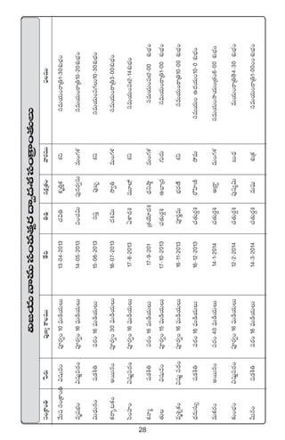 28
dü+Áø±+‹ù|s¡T|ü⁄D´ø±eTT‘˚~‹~∏qø£åÁ‘·+yês¡eTT|òüeTT
y˚Twüdü+Áø±+‹$wüße+|üPs¡«+10|òüT&çj·TT13`04`2013#·$‹ø£è‹Ôø£X¯ìdüeTj·T+sêÁ‹1`30X¯óuÛÑ+
eèwüuÛÑ+$wüßí|ü<ä+|üPs¡«+16|òüT&çj·TT14`05`2013|ü+#·$T|ü⁄qs¡«düTeT+>∑ﬁ¯düüeTj·T+sêÁ‹10`20X¯óuÛÑ+
$T<ÛäTq+wü&Éo‹|üs¡+16|òüT&çj·TT15`06`2013dü|üÔ|ü⁄ã“X¯ìdüeTj·T+|ü>∑T10`30X¯óuÛÑ+
ø£sêÿ≥ø£+nsTTq+|üPs¡«+30|òüT&çj·TT16`07`2013<ä•$TkÕ«‹eT+>∑ﬁ¯düeTj·T+sêÁ‹3`00X¯óuÛÑ+
dæ+Vü≤+$wüßí|ü<ä+|üPs¡«+16|òüT&çj·TT17`8`2013@ø±<ä•eT÷˝≤ÛäX¯ìdüeTj·T+|üˆˆ2`14X¯óuÛÑ+
ø£Hê´wü&Éo‹|üs¡+16|òüT&çj·TT17`9`201Á‘·jÓ÷<ä•<ÛäìcÕ˜eT+>∑ﬁ¯düeTj·T+|üˆˆ2`00X¯óuÛÑ+
‘·T$wüße+|üPs¡«+15|òüT&çj·TT17`10`2013#·‘·Ts¡›•ñuÛ≤Á<ä>∑Ts¡TdüeTj·T+sêÁ‹1`00X¯óuÛÑ+
eè•Ãø£+$wüßí|ü<ä+|üPs¡«+16|òüT&çj·TT16`11`2013|üP]íeTuÛÑs¡DÏäX¯ìdüeTj·T+sêÁ‹10`00X¯óuÛÑ+
<ÛäqTdüT‡wü&Éo‹|üs¡+16|òüT&çj·TT16`12`2013#·‘·Ts¡›•s√Væ≤DÏk˛eTdüeTj·T+ñ<äj·T+10`0X¯óuÛÑ+
eTø£s¡+nsTTq+|üs¡+40|òüT&çj·TT14`1`2014#·‘·Ts¡›•ÄÁsê›eT+>∑ﬁ¯düeTj·T+kÕj·T+Á‘·+6`00X¯óuÛÑ+
≈£î+uÛÑ+$wüßí|ü<ä+|üPs¡«+16|òüT&çj·TT12`2`2014#·‘·Ts¡›•|ü⁄wü´$TãT<ÛäeTj·T+sêÁ‹‘Ó4`30X¯óuÛÑ+
MTq+wü&Éo‹|üs¡+16|òüT&çj·TT14`3`2014#·‘·Ts¡›•eT|òüTÛX¯óÁø£düeTj·T+sêÁ‹1`00ssX¯óuÛÑ+
$»j·THêeTdü+e‘·‡s¡<ë«<äX¯dü+Áø±+‘·TT
 