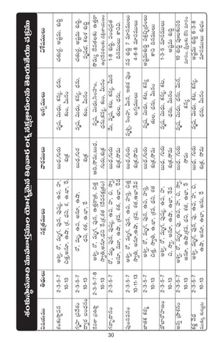 30
$wüj·TeTT‹<∏äTTqø£åÁ‘·eTTTyês¡eTTT>∑ïeTTT$X‚wüeTTT
X¯+≈£îkÕú|üq2`3`5`7n•«,s√,eTè>∑,|ü⁄q,|ü⁄wü´,ñ|ü,Vü≤,ãT<Ûä,>∑Ts¡Teèwü,$T<ÛäT,ø£q´,<ÛäqT,#·‘·Ts¡∆,nwüºeT,X¯ó~∆
10`13∫‘·Ô,nq÷,ñcÕ,ÁX¯,<Ûäì,X¯,ñ.uÛ≤,πs,X¯óÁø£≈£î+,MTq+
>∑èVü≤Á|üy˚X¯+2`3`5`7s√,eTè,ñ|ü,nq÷,ñcÕ,ãT<Ûä,>∑Ts¡eèwü,$T<ÛäT,ø£q´,<ÛäqT,#·‘·Ts¡∆,nwüºeTX¯ó~∆,
<ë«s¡ã+<Ûäq+10`13<Ûäì,X¯‘·,ñ.uÛ≤,πsX¯óÁø£≈£î+,MTq+eèwüuÛÑ,ø£X¯X¯ó~∆
<˚e‘êÁ|ü‹cÕº2`3`5`7`8n•«,s√,eTè>∑,|ü⁄q,ñ‘·ÔsêÁ‘·,∫‘·ÔÄ~,k˛eT,ãT<Ûä,eèwü,$T<ÛäT,dæ+Vü≤+,kÂeT´<˚e‘·≈£îñ‘·Ôsê
10`13kÕ«‹,nq÷,<Ûäìπs,ÁX¯,X¯‘·(<˚eqø£åÁ‘·+)>∑Ts¡T,X¯óÁø£<ÛäqT,ø£q´,≈£î+,MTq+ñÁ>∑<˚e‘·≈£î<äøÏåD≤j·TD+
>∑sê“¤<ëq+2`3`5`7s√,eTè,|ü⁄q,|ü⁄wü´,ñ|ü,Vü≤,∫,kÕ«,ãT<Ûä,>∑Ts¡Ty˚T,eèwü,ø£≥,ø£q´,MTq1`8X¯ó~∆,|ü+#·Áe‘·
nq÷,eT÷,ñcÕ,ÁX¯e,X¯‘·,ñuÛ≤,πseX¯óÁø£,k˛eT‘·T,<ÛäqT,~qeTTTø±ì$.
|ü⁄+düeq+2`3`5`7n•«,s√,eTè>∑,|ü⁄q,ñ|ü,Vü≤düÔ,∫‘·ÔãT<Ûä,>∑Ts¡Teè•Ã,dæ+Vü≤,MTq,Ç‘·s¡|ü⁄+qeX¯ó~›7e÷düeTTT
10`11`13kÕ«‹,nq÷,ñcÕ,ÁX¯e,X¯‘·,ñuÛ≤,πseX¯óÁø£,k˛eT>∑ïeTTT4`6`8e÷düeTTT
C≤‘·ø£ø£s¡à2`3`5`7n•«,s√,eTè>∑,|ü⁄q,ñ|ü,Vü≤düÔ,ãT<Ûä,>∑Ts¡Teèwü,$T<ÛäT,ø£≥,ø£q´nwüºeTX¯ó~∆|üø£å∫Ã¤Á<ä+T
10`13∫‘·Ô,kÕ«‹,ñ.uÛ≤,ÁX¯e,<Ûäì,X¯‘·X¯óÁø£,k˛eT‘·T,<ÛäqT,MTq+ø±ì~qeTTT
&√˝≤s√Vü≤D+2`3`5`7n•«,s√,eTè>∑,|ü⁄wü´,ñ|ü,Vü≤,ãT<Ûä,>∑Ts¡Teèwü,$T<ÛäT,ø£q´,ø£≥,1`3`5e÷düeTTT
10`13∫,kÕ«,nq÷,ñcÕ,ñuÛ≤,πseX¯óÁø£,k˛eT<ÛäqT,MTq+nwüºeTX¯ó~∆
nqïÁbÕX¯q+2`3`5`7n•«,s√,eTè>∑,|ü⁄,ñ|ü,Vü≤,∫,kÕ«,ãT<Ûä,>∑Ts¡Teèwü,$T<ÛäT,<ÛäqT,MTq,10X¯ó~∆|ü⁄ˆˆ≈£îdü]
10`13nq÷,ñcÕ,ÁX¯e,<Ûäì,X¯‘·,ñuÛ≤,πsk˛eTø£q´e÷dü+,Ád”Ô≈£îuÒdæe÷dü+
ø£s¡íy˚<Ûä2`3`5`7n•«,eTè>∑,|ü⁄q,|ü⁄,ñ|ü,Vü≤,∫,ãT<Ûä,>∑Ts¡Teèwü,$T<ÛäT,ø£≥,ø£q´,nwüºeTX¯ó~∆6`3`8
eTT≈£îÿ≈£î≥Tº≥10`13ñcÕ,nq÷,ñuÛ≤,nqT,πsX¯óÁø£,k˛eT<ÛäqT,MTq+e÷düeTTTX¯óuÛÑ+
X¯+≈£îkÕú|üHê~eTTVüAs¡ÔeTTjÓ÷>∑´yÓTÆq‹~∏yês¡>∑ïqø£åÁ‘ê<äTqT‘Ó*j·TCÒj·TT#·Áø£eTT
 