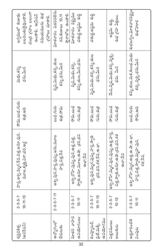 32
X¯ÁdüÔ∫øÏ‘·‡2`3`5`7Vü≤düÔ,n•«,eTè>∑,πse,∫‘·Ô,nq÷,|ü⁄q,k˛eT,ãT<Ûä,>∑Ts¡T$T<∏äT,ø£q´>∑ïeTT˝À≈£îE&ÉT
(Ä|üπswüHé)10`11`13eT÷,ø£è‹Ô,$XÊ,uÛÑs¡,Äs¡›X¯óÁø£,Ä~<ÛäqT,MTqãe+‘·T&Ó’e⁄+&Ü*,
#·+Á<äÁ>∑Vü≤+ã+>±
ñ+&Ü*,ÄÁù|wüHé
düeTj·TeTTqTX¯óuÛÑ
Á>∑Vü‰T#·÷&Ü*.
ñ<√´>∑+˝À2`3`5`7`11n•«,|ü⁄q,Vü≤düÔ,|ü⁄wü´,nqT,eT÷ãT<Ûä,>∑Ts¡Teèwü,$T<∏äT,ø£s¡ÿ,‘·T|òü÷‘·yês¡+$&Éee˝…qT.
#˚s¡T≥≈£îVü≤düÔ,∫‘·Ô,πseX¯óÁø£,k˛eTø£q´,<ÛäqT,MTqs¡$,≈£îET10,11
kÕúHê˝Àñ+&Ü*.
q÷‘·qyêVü≤q2`3`5`7n•«,s√Væ≤,|ü⁄wü´,|ü⁄q,ñ‘·Ô,∫‘·Ô,k˛eT,ãT<Ûäeèwü,$T<∏äT,ø£s¡ÿ,|òü÷‘·yês¡+es¡®´eTT
ñ|üjÓ÷>∑+T10`11kÕ«‹,nq÷,eT÷,ñcÕ,ÁX¯q,<Ûäì>∑Ts¡T,X¯óÁø£ø£q´,‘·T,MTq,<ÛäqT#·‘·Ts¡ú,nwüºeTX¯ó~∆
ñuÛ≤,πse
ø£+|üP´≥sY,2`3`5`7n•«,|ü⁄q,eTè>∑,|ü⁄wü´,Vü≤düÔ,kÕ«‹k˛eT,ãT<Ûäeèwü,$T<ÛäT,ø£s¡ÿ,ø£q´,‘·T#·‘·Ts¡ú,nwüºeTX¯ó~∆
Á|òæCŸ,$Tø°‡,10`11`13ÁX¯e,<Ûäì,X¯‘·,πse,ñ.uÛ≤.>∑Ts¡T,X¯óÁø£<ÛäqT,MTq
ñ|üjÓ÷>∑eTT
$‘·ÔqeTTT2`3`5`7n•«,s√Væ≤,eTè>∑,|ü⁄q,|ü⁄wü´,ñ‘·Ô,Vü≤düÔ,k˛eT,ãT<Ûäy˚Twü,eèwü,$T<∏äT,ø£s¡ÿ,eè•Ã,nwüºeTX¯ó~∆,
nT≈£î≥10`13∫‘·Ô,kÕ«‹,nq÷,ñcÕ,ÁX¯e,<Ûäì,X¯‘·>∑Ts¡T,X¯óÁø£<ÛäqT.MTqX¯óuÛÑÁ>∑Vü≤Mø£åD+.
ñu≤,πse
n‘·Ôyê]+{ÏøÏ2`3`5`7n•«,s√Væ≤,eTè>∑,ñ‘·Ô,ñ.cÕ,ñ.uÛ≤,ãT<Ûä,>∑Ts¡Tø£q´,‘·T,eTø£,≈£î+uÛÑ,$T<∏äTX¯óuÛÑ>∑ï+,|òü÷‘·yês¡es¡®´+
|ü+|ü⁄≥10`11Vü≤düÔ,∫‘·Ô,kÕ«‹,eTèVü≤,|ü⁄q,k˛eT,Ä~ø£s¡ÿ,eè•Ã,<ÛäqT,MTqX¯óuÛÑôVAs¡
X¯‘·,πse,
 