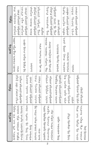 2
Ç+{Ïù|s¡T¢
yÓ÷‘˚sê+,˝Àπø,s¡+–,ø±#Ó,<äT~›ﬁ¯ﬂ,
ø=‘·Ôø=+&É,uÛ≤>∑e‘·T,CÀ´wæ,»eT+∫,
sê+|ü*¢,|ü˝…¢,ne<Ûëì,q¢>=+&É,H˚<äTq÷]
∫|üŒ,πs>∑ﬁ¯ﬂ,|ü*¢,>∑Tø√≥,es¡a
ø±yÓ÷s¡a,eTT<äT›
eTVü‰yê~,|üqø£+{Ï,ø=˝≤¢s¡+,<√eT,yÓ*›,
&ç+–],#ê#·+
|òüTj·Tø√≥,dü«j·T+uÛÑ≥¢,‘·eTïquÛÑ≥¢,es¡Vü‰,
ø£+ã+yÓT≥Tº,Hês¡+uÛÑ≥¢,ô|~›sêE,
yêqe÷eT,ø±øÏsê,nbÕŒ,‘·¢+
<˚eﬁ¯ﬂ,nj·÷∫‘·T,nwüº<Ûäì
düTes¡í,q#ÓÃ,j·T»„+uÛÑ≥¢,ø=yÓTàs¡
<äVü≤>∑+,qHÓï,#=|üŒø£≥¢,>∑+>±,bÕô|{¢,
uÛ≤s¡‘·T,u§i¿,u…C≤®,≈£î+<ës¡+,
á<äT|ü*¢,Á|üK´
>√Á‘·eTT
ø±X¯´|ü,ne‘ê‡s¡(˝Òø£)HÓ’<Ûäèe,
Á‘·´j·÷πs¸j·TÁ|üesêì«‘·,ø±X¯´|üdü,
Ä+^s¡dü,n+ãØwü,j·TeHêX¯«,
Á‘·j·÷πs¸j·T,Á|üesêì«‘·,Vü≤]‘·dü
Ä+^s¡dü,Äj·÷dü´,>ö‘·eT,
Á‘·j·÷πs¸j·T,Á|üesêì«‘·,>ö‘·eTdü
n+^s¡dü,u≤s¡¸dü«‘·«,uÛ≤s¡<ë«»,
Á‘·j·÷πs¸j·T,Á|üesêì«‘·,uÛ≤s¡<ë«».
n+^s¡dü,neTVü≤j·T´,Ws¡«ø£åj·T´,
Á‘·j·÷o¸sTT,Á|üesêì«‘·,dü«‘·+Á‘·ø£|æ
uÛ≤s¡Ze,#·´eq,Ä|ü¢yêq,Ws¡«,
C≤eT<ä–ï,|ü+#êπs¸j·T,Á|üesêì«‘·,
uÛ≤s¡Zedü
uÛ≤s¡Ze,Ws¡«,C≤eT<ä–ï,Á‘·j·÷πs¸j·T,
Á|üesêì«‘·,le‘·‡dü
Ç+{Ïù|s¡T¢
eT+<∏Óq,sêeT&ÉT>∑T,‘êÁq¶,ø=HÓ¶,ã&ç‘Ó,
<ä÷+
|æ*¢,ø=‘·Ô|ü*¢,bÕs¡ï+~,sê+|ü*¢,#·Á¬ø>±]
|ü+>∑Tq÷]
≈£L,»øÏÿ,ø£]D…,>=T>∑T,˝§&Ü
>∑≥Tº,ô|+&Ü´,>∑&çj·÷s¡+,‘·qT>∑T,
lsê+uÛÑ≥¢,|ü⁄*,eT˝À¢s¡a,<˚esêE
e÷s¡TbÕø£,e¢+uÛÑ≥¢,‹s¡Tes¡+>∑+
ne<ÛëqT,ø=+»s¡¢,m*XË{Ïº,Á|ü‘ê|ü,
sêeT>∑T+&É+,e÷&ÉT>∑T
sê»es¡+
>√Á‘·eTT
$XÊ«$TÁ‘·,n|òüTeTs¡¸D,øö•ø£,
Á‘·j·÷πs¸j·T,Á|üesêì«‘·,øö•ø£dü
$XÊ«$TÁ‘·,nwüºø£,˝ÀVæ≤‘·dü,
Á‘·j·÷πs¸j·T,Á|üesêì«‘·,˝ÀVæ≤‘·dü
<˚es¡‘·,<˚e‘·s¡dü,$XÊ«$TÁ‘·,
Á‘·j·÷πs¸j·T,Á|üesêì«‘·,$XÊ«$TÁ‘·
yê•wüº,@ø±πs¸j·T,Á|üesêì«‘·,
e•wüº>√Á‘·
e•wüº,$TÁ‘êes¡TD,øö+&çq´,
Á‘·j·÷πs¸j·T,Á|üesêì«‘·,øö+&çq´dü
yê•wüº,X¯øÏÔ,|üsêX¯s¡,Á‘·j·÷πs¸j·T,
Á|üesêì«‘·,|üsêX¯s¡
ÄÁ‘˚j·T,ns¡ÃHêqdü,kÕ´<ëX¯«,
Á‘·j·÷πs¸j·T,Á|üesêì«‘·,ÄÁ‘˚j·Tdü
uÛ≤s¡Ze,M‘·Vü≤e´,kÕy˚‘·dü,
Á‘·j·÷πs¸j·T,Á|üesêì«‘·,yê<Ûä÷dü
 