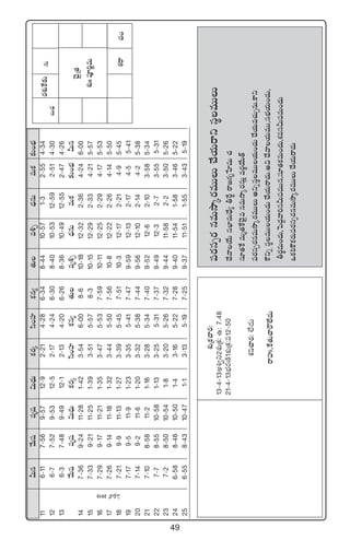 49
MTqy˚Twüeèwü$T<ÛäTø£s¡ÿdæ+Vü≤ø£q´‘·Te•Ã<ÛäqTeTø£≈£î+uÛÑ
116-117-569-5712-92-214-286-348-4410-571-32-554-34
126-77-529-5312-52-174-246-308-4010-5312-592-514-30
136-37-489-4912-12-134-206-268-3610-4912-552-474-26
y˚Twüeèwü$T<ÛäTø£s¡ÿdæ+Vü≤ø£q´‘·Teè•Ã<ÛäqTeTø£≈£î+uÛÑMTq
147-369-2411-281-423-546-008-610-1812-322-364-246-00
157-339-2111-251-393-515-578-310-1512-292-334-215-57
167-299-1711-211-353-475-537-5910-1112-252-294-175-53
177-269-1411-181-323-445-507-5610-812-222-264-145-50
187-219-911-131-273-395-457-5110-312-172-214-95-45
197-179-511-91-233-355-417-479-5912-132-174-55-41
207-149-211-61-203-325-387-449-5612-102-144-25-38
217-108-5811-21-163-285-347-409-5212-62-103-585-34
227-78-5510-581-133-255-317-379-4912-32-73-555-31
237-28-5010-541-83-205-267-329-4411-582-23-505-26
246-588-4610-501-43-165-227-289-4011-541-583-465-22
256-558-4310-471-13-135-197-259-3711-511-553-435-19
@Á|æ˝Ÿ2013
ãT<Ûä
#·+
s¡X¯óπø≈£î
#Ó’Á‘·
X¯óˆˆ|üP]íeT
X¯sê
X¯óÁø£#ês¡:
13`4`13n•«ì2X¯óÁø£:ñ:7.48
21`4`13uÛÑs¡DÏ1X¯óÁø£:|ü12`50
X¯ì#ês¡:˝Ò<äT
sêVüQ,πø‘·T#êsö˝Ò<äT
|üs¡düŒs¡qeTkÕÿs¡eTTT#˚j·TsêìdüúeTTT
<˚yêj˚TdüuÛ≤eT<Û˚´rπsúsê»>∑èùV≤wüß#·
dü÷‘·πøeTè‘·πø#Ó’eqeTkÕÿs¡qTÔes¡®j˚T‘Y
|üs¡dü‡s¡qeTkÕÿs¡eTTTnìïdüúeTTj·T+<äT#˚j·Te#·TÃqT.ø±ì
ø=ìïdüúeTTj·T+<äT#˚j·Tsê<äT.n$<˚yêj·TeTT,düuÛÑj·T+<äT,
rs¡úeT+<äT,ô|<ä›yê]düMT|üeTTq,dü÷‘·ø£eT+<äT,X¯edüMT|üeT+<äT
ˇø£]ø=ø£s¡T|üs¡düŒs¡qeTkÕÿs¡eTTT#˚j·Tsê<äT
>∑T
 