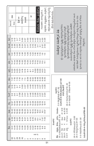 51
y˚Twüeèwü$T<ÛäTø£s¡ÿdæ+Vü≤ø£q´‘·Teè•Ã<ÛäqTeTø£≈£î+uÛÑMTq
266-518-3910-4312-573-95-157-219-3311-471-513-395-15
276-488-3610-4012-543-65-127-189-3011-441-483-365-12
286-438-3110-3512-493-15-77-139-2511-391-433-315-7
296-408-2810-3212-462-585-47-109-2211-361-403-285-4
306-368-2410-2812-422-545-007-69-1811-321-363-245-00
16-338-2110-2512-392-514-577-39-1511-291-333-214-57
26-298-1710-2112-352-474-536-599-1111-251-293-174-53
36-258-1310-1712-312-464-496-558-711-211-253-134-49
46-228-1010-1412-282-404-466-529-411-181-223-104-46
56-188-610-1012-242-364-426-489-0011-141-183-164-42
66-168-410-812-222-344-406-468-5811-121-163-44-40
76-138-110-512-192-314-376-438-5511-91-133-14-37
86-97-5710-112-152-274-336-398-5111-51-92-574-33
96-57-539-5712-112-234-296-358-4711-11-52-534-29
≈£îX¯ós¡$
#·+ãT
≈£î»#ês¡:
‘˚~qø£åÁ‘·+bÕ<ä+Á>∑Vü≤+düeTj·T+
30`.4.13uÛÑs¡DÏ2≈£î»:sê‘Ó:5.10
24.4.11πse3≈£î»:sê:9.10
29.4.11πse4≈£î»:ñ:6.00
3.5.11n•«1y˚Tùw≈£î»:|ü:3.00
ãT<Ûä#ês¡:
26`4`13πse‹4ãT<Ûä:sê:3.00
28`4`13n•«ì1ãT<Ûä:kÕ7`00
5`5`13uÛÑs¡DÏ1ãT<Ûä:|ü2`.30
>∑Ts¡T#ês¡:30`4`13eTè>∑•s¡1ãT<Ûä:sê‘Ó5`00
X¯óÁø£#ês¡:
2`5`13ø£è‹Ô1X¯óÁø£:ñ7`.30
X¯ì#ês¡:9`5`13kÕ«‹2eÁø°X¯ì:ñ7`00
sêVüQ,πø‘·T#êsö
28`4`13$XÊK1sêVüQsê10`.30
28`4`13uÛÑs¡DÏ3πø‘·Tsê10`30
q+BX¯«s¡qeTkÕÿs¡$~Û
XÀ¢ˆˆeèwüdü´eèwüD+düŒècÕº«áX¯«s¡kÕ´e˝Àø£q+
X¯è+>∑eT<Û˚´•e+<äècÕº«|ü⁄qs¡®qàq$<ä´‘˚
X¯è+>∑jÓ÷sê«eTVü≤düÔdü´‘·s¡®q´+>∑Twü˜πøq´ùd‘Y
n+&É+düy˚´q#·düŒècÕº«X¯è+>∑eT<Û˚´•e+j·TCÒ‘Y!!
m&ÉeT#˚sTT#·÷|ü⁄&ÉTy˚Tu§≥qÁy˚ﬁ¯ﬂqTq+BX¯«s¡Tìø=eTTàMT<äñ+∫
≈£î&ç#˚‹‘√q+~eèwüeTTTdüŒè•dü÷Ôø=eTTàeT<Ûä´qT+&çz+qeT
•Ùyêj·Tz+nì•e<äs¡ÙqeTT#˚düT≈£îqï#√|ü⁄qs¡®qà˝Ò<äT•e˝Àø£eTT
yÓﬁ¯óﬂ<äTs¡T.
>∑TX¯ó
#Ó’Á‘·ãˆˆ
ne÷yêdü´
≈£î+&É*
y˚T2013
X¯sê
<˚e‘·≈£î#˚j·TTÁ|ü<äøÏåD≤T
>∑D|ü‹øÏ1,dü÷s¡T´ìøÏ2,
•e⁄qøÏ3,$wüßíe⁄≈£î4,<äTs¡Z≈£î7,
‘·*¢<ä+Á&ÉT≈£îÇwüº+e∫Ãqìï
#˚dæqX¯óuÛÑ+ø£T>∑TqT.
 