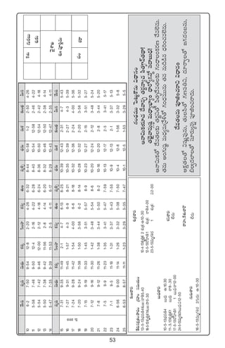 53
y˚Twüeèwü$T<ÛäTø£s¡ÿdæ+Vü≤ø£q´‘·Teè•Ã<ÛäqTeTø£≈£î+uÛÑMTq
106-27-509-5412-82-204-266-328-4410-581-22-504-26
115-587-469-5012-42-164-226-288-4010-5412-582-464-22
125-547-429-4612-002-124-186-248-3610-5012-542-424-18
135-507-389-4211-562-84-146-208-3210-4612-502-384-14
145`477`359`3911`532`54`116`178`2910`4312`472`354`11
eèwü$T<ÛäTø£s¡ÿdæ+Vü≤ø£q´‘·Teè•Ã<ÛäqTeTø£≈£î+uÛÑMTqy˚Twü
157-319-3511-492-14-76-138-2510-3912-432-314-75-43
167-279-3111-451-574-36-98-2110-3512-392-274-35-39
177-249-2811-421-544-006-68-1810-3212-362-244-005-36
187-209-2411-381-503-566-28-1410-2812-322-203-565-32
197-159-1911-331-453-515-578-910-2312-272-153-515-27
207-129-1611-301-423-485-548-610-2012-242-123-485-24
217-89-1211-261-383-445-508-210-1612-202-83-445-20
227-59-911-231-353-415-477-5910-1312-172-53-415-17
237-19-511-191-313-375-437-5510-912-132-13-375-13
246-569-0011-141-263-325-387-5010-412-81-563-325-8
256-538-5711-111-233-295-357-4710-112-51-533-295-5
ø£ø£e    566336
y˚T2013
πø‘·T>∑Ts¡ãT
X¯ó≈£î
yÓ’XÊK
X¯óˆˆ|üP]íeT
X¯sê#·+
>∑+<ÛäeTTô|≥Tºø=qT$<Ûëq+
nHê$Tø£j·÷#·<˚yêqÃ¤‘·s¡®Hê´#·|æ‘·è≤Hé‘·<∏ë!
‘·<∏Ó’yêqTZwü˜eT<Ûë´uÛ≤´+<Ûës√´>∑H√∆dü<ëãT<Ûä!
nHê$Tø£‘√<˚e‘·≈£î‘·s¡®ì‘√|æ‘·è<˚e‘·≈£î>∑+<Ûë+ø£s¡D#˚e˝…qT.
‘·qTn+>∑Twü˜eT<Ûä´eTÁy˚[‘√>∑+<ÛäeTTqT‘·qqT~&çq<Ûä]+#·e˝…qT.
<˚e‘·qT|üPõ+#·sêì$<Ûëq+
nø£å‘·‘√$wüßíe⁄qT,‘·Tdæ‘√>∑D|ü‹ì,<ä÷sê«‘√»>∑<ä+ãqT,
_«<ä˝≤‘√dü÷s¡T´qï|üPõ+#·sê<äT.
≈£î»#ês¡:
‘˚~qø£åÁ‘·+bÕ<ä+Á>∑Vü≤+düeTj·T+
13`5`13uÛÑs¡DÏ4≈£î»::sê‘Ó5.40
18`5`13ø£è‹Ôø£1≈£î»:kÕ5`30
ãT<Ûä#ês¡:
10`5`13uÛÑs¡DÏ4ãT<Ûä:ñ:10.30
11`.5.13ø£è‹Ôø£1ãT<Ûä:sê8`.30
17`5`13s√Væ≤DÏ11ãT<Ûä:sê12`00
24`5`13eTè>∑•s¡1ãT<Ûä:|ü12`50
>∑Ts¡T#ês¡:
16`5`13eTè>∑•s¡2>∑Ts¡T:ñ:10`30
X¯óÁø£#ês¡:
10`4`13ø£è‹Ôø£2X¯óÁø£:ñ10`30
12`5`13s√Væ≤DÏ1X¯óÁø£:sê‘Ó4`00
23`5`13eTè>∑•s¡1X¯óÁø£:|ü2`00
X¯ì#ês¡:
˝Ò<äT
sêVüQ,πø‘·T#êsö
˝Ò<äT
 