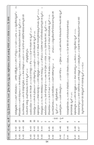54
s¡$ñ<äs¡$ndüÔÇ+.‘˚dü«dæÔl$»j·THêeTdü+ˆˆs¡yÓ’XÊKe÷dü+ø£èwüí|üø£å+ñ‘·Ôsêj·TD+edü+‘·ãTT‘·Te⁄XÊ*X¯ø£1935ø£*>∑‘·5114y˚T2013
5`446`4226Ä~ˆˆø£èˆˆÁ|ü‹ˆˆ5`12ñˆˆ7`46$~j·T54`0sê‘Ó4`22CÒ´cÕ˜35`14sêˆˆ7`47dæ<ä∆30`18ãe5`12u≤27`0es¡®+˝Ò<äT)eèwüuÛÀ2`53
5`436`4227k˛eTˆˆ‘·~ˆˆ53`54sê2`51eT÷31`8kÕˆˆ6`9kÕ<Ûä´22`36eDõ26`0(ekÕ4`396`9eTs¡esê3`305`0)eè.uÛÀ2`45
5`436`4328eT+>∑ﬁ¯ˆˆ#·$‹ˆˆ46`44sêˆˆ12`23|üPsê«cÕ&ÛÉ27`5kÕˆˆ4`31X¯óÁuÛÑ15`0ãe19`55(e.sê12`1`30)s√Væ≤DÏ2s¡$:nVü≤düT‡32`20
dü+ø£≥Vü≤s¡#·‘·T]ú,#·+Á<√<äj·TeTTsêˆˆ9`0eè.uÛÀ.2`37feyêdüTÔø£s¡ÔØ‘ê´>∑+.
5`436`4329ãT<Ûäˆˆ|ü+#·$Tˆˆ40`55sêˆˆ10`3ñcÕ23`10|üˆˆ2`57X¯óø£¢7`33øö14`0(e.sê6`438`14)eè.uÛÀ2`29.
5`436`4330>∑Ts¡Tˆˆwüwæ˜ˆˆ35`54sêˆˆ8`3ÁX¯eD+19`47|ü1`35Áu≤Væ≤à0`22◊+Á<ä53`20(e.kÕ5`256`56)eè.uÛÀ2`20.
5`436`4431X¯óÁø£ˆˆdü|üÔ$Tˆˆ31`28kÕˆˆ6`6<ÛäìcÕ˜17`2|ü12`28yÓ’<Ûäè‹47`42uÛÑÁ<ä3`41(e.sê.7`289`1)düs¡dü«rq~|ü⁄wüÿsês¡+uÛÑ+eè.uÛÀ2`12.
5`436`441X¯ìˆˆnwüº$Tˆˆ27`50kÕˆˆ4`49X¯‘·_Ûwü+15`7ñˆˆ11`43$wüÿ+42`21øöe27`50(ekÕ6`47`37)s√Væ≤D°3s¡$:nVü≤düT‡32`24∏eè.uÛÀ2`4
2Ä~ˆˆqe$Tˆˆ25`16|üˆˆ3`47|üPuÛ≤Á<ä·14`12ñˆˆ11`21Á|”‹38`1>∑s¡õ25`16(esê9`010`34),eè.uÛÀ.1`55.
5`426`453k˛eTˆˆ<äX¯$Tˆˆ23`47|üˆˆ3`11ñuÛ≤14`24ñˆˆ11`26Äj·TT:34`28uÛÑÁ<ä23`47(e.sê11`421`18)<äX¯MT‹~∏:eè.uÛÀ1`47.
5`426`454eT+>∑ﬁ¯ˆˆ@ø±<äX¯ˆˆ23`34|ü3`6s¡πse‹15`45|üˆˆ11`59kÂuÛ≤>∑´+32`2u²u≤e23`34(es¡®+˝Ò<äT)s√Væ≤˙4s¡$:nVü≤düT‡32`26
eè.uÛÀ.1`39ddüπs«cÕy˚Tø±<ä•.
5`426`465ãT<Ûäˆˆ<ë«<ä•ˆˆ24`40|üˆˆ3`33n•«ì18`21|üˆˆ1`1XÀuÛÑ30`35‘Ó’‘·T24`40(e,ñ8`5110`31eTs¡esê11`1412`56)eè.uÛÀ.
1`30.
5`416`466>∑Ts¡TˆˆÁ‘·jÓ÷<ä•ˆˆ26`55kÕˆˆ4`23uÛÑs¡DÏ22`11|ü2`33n‹30`7eDõ26`55(e.sê.‘Ó3`3315)>∑Ts¡TeT÷&ÛÜs¡+uÛÑ+
e÷dü•esêÁ‹,eè.uÛÀ1`21.
6`416`467X¯óÁø£ˆˆ#·‘·Ts¡›•ˆˆ30`23kÕ5`50ø£è‹Ôø£27`11kÕˆˆ4`43düTø£s¡à30`26X¯≈£îì30`23(es¡®+˝Ò<äT)eè.uÛÀ.1`13.
5`416`478X¯ìˆˆne÷yêdü´ˆˆ34`40sêˆˆ7`33s√Væ≤DÏ33`0sê6`53<Ûäè‹31`31#·‘·TcÕŒ‘·T2`21(eñ10`1211`58eTs¡esê1`42`50)
eTè>∑•sê1s¡$:nVü≤:32`30eèwüuÛÀ1`5·•esêÁ‹,eè.uÛÀ.2`18#·27
pHé`2013`
 