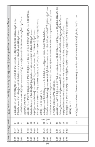 56
s¡$ñ<äs¡$ndüÔÇ+.‘˚dü«dæÔl$»j·THêeTdü+ˆˆs¡CÒ´wüºe÷dü+X¯óø£¢|üø£å+ñ‘·Ôsêj·TD+Á^wüàãTT‘·Te⁄XÊ*X¯ø£1935ø£*>∑‘·5114pHé`2013
5`416`479Ä~ˆˆX¯óˆˆÁ|ü‹ˆˆ39`29sêˆˆ9`28eTè>∑•s¡39`21sêˆˆ9`25X¯S3`1øÏ+düTÔ7`3(es¡®+˝Ò<äT)ø£s¡Ms¡Áe‘·eTT,eè.uÛÀ0`56.
5`416`4710k˛eTˆ$~ˆˆ44`36sêˆˆ11`31ÄÁs¡›46`0sêˆˆ12`5>∑+&É34`48u≤12`7(eñ6`488`34)eè.uÛÀ0`47.
5`416`4811eT+>∑ﬁ¯ˆˆ‘·~ˆˆ49`29sêˆˆ1`25|ü⁄qs¡«düT52`17sêˆˆ2`35eè~∆36`16‘Ó’‘·T17`4(e|ü1`203`6)s¡+uÛ≤‘·èrj·Teè.uÛÀ0`39
eTè>∑•sê2s¡$:nVü≤:32`32
5`416`4812ãT<Ûäˆˆ#·$ˆˆ53`44sêˆˆ3`10|ü⁄wü´$T58`8sê‘Óˆˆ4`56<Ûäèe37`21eD21`38(e.ñ11`231`9)eè.uÛÀ.0`30.ñe÷e‘ês¡eTT.
5`416`4813>∑Ts¡Tˆˆ|ü+#·ˆˆ56`51sê‘Óˆˆ4`26ÄX‚¢wü|üP]Ôyê´|òü÷‘·37`49ãe25`15(e.sê6`428`25)eè.uÛÀ0`21.
5`416`4814X¯óÁø£∑ˆˆwüwæºˆˆ59`3sê‘Óˆˆ5`1ÄX‚¢2`42ñˆˆ6`46Vü≤s¡¸37`31øö27`57(e.sê.7`299`11)eè.uÛÀ0`12.
5`416`4915X¯ìˆˆdü|üÔˆˆ59`51sê‘Óˆˆ5`37eTK6`18ñ8`12eÁ»36`2>∑s¡29`26(e.kÕ4`326`13)eTè>∑3$T<∏äTH˚s¡¡$14`6
nVü≤düT‡32`38eè.uÛÀ0`3.
5`416`4916Ä~ˆˆnwüºˆˆ59`30sê‘Óˆˆ5`30|ü⁄ã“8`42ñˆˆ9`11uÛÑÛÑÁ<ä29`36dæ~∆33`35(e.kÕ4`356`15)$T<∏äTquÛÀ5`3.
5`416`5017k˛eTˆˆqeˆˆ57`50sê‘Óˆˆ4`45ñ‘·Ô9`50ñˆˆ9`38e´rbÕ‘·30`12u≤28`31(e.kÕ5`537`31)eq>öØÁe‘·eTT,eè.uÛÀ0`49
5`416`5018eT+>∑ﬁ¯ˆˆ<äX¯ˆˆ54`55sêˆ3`40Vü≤düÔ9`46ñˆˆ9`37e]25`52‘Ó’‘·T26`13(e.kÕ5`2673)eTè>∑•sê4s¡$:$T<∏äT.uÛÀ4`43
#·8.<äX¯Vü≤s¡Áe‘·eTT,>∑+>±uÛÑ>∑erÁe‘·eTT.
5`416`5119ãT<Ûäˆˆ@ø±ˆˆ50`54sêˆ1`3∫‘·Ô8`33ñˆˆ9`7|ü]20`37eDõ22`48(e.|ü2`304`4)nVü≤düT‡32`40düπs«cÕy˚Tø±<ä•$T.uÛÀ4`33.
5`416`5120>∑Ts¡Tˆˆ<ë«<äˆˆ45`40sêˆˆ12`0kÕ«‹6`37ñˆˆ8`26•e14`41ãe18`34(e.|ü1`403`10),sêeTø£åàD<ë«<ä•,$T.uÛÀ4`23.
5`416`5121X¯óÁø£ˆˆÁ‘·jÓ÷<ä•ˆˆ40`50sêˆˆ10`3$XÊK3`32ñˆˆ7`8dæ<ä8`8øöe13`32(e.ñ.10`5412`24)$T.uÛÀ4`13.
5`416`5222X¯ìˆˆ#·‘·Ts¡›•ˆˆ35`2sêˆˆ7`44nq÷sê<Ûä0`4ñˆˆ5`45CÒ´cÕ˜56`13sê‘Ó4`14kÕ<Ûä´1`2X¯óÁuÛÑ2`40(e.11`012`31)ÄÁsê›1s¡$
nVü≤düT‡32`44
23Ä~ˆˆ|üP]íeTˆˆ2855kÕˆˆ5`17eT÷˝5155sêˆˆ2`9X¯óø£¢463ãe2855(esê1`02`30)e≥kÕ$ÁrÁe‘·eTT,$T.uÛÀ3`53.
pHé2013
 