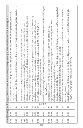 60
s¡$ñ<äs¡$ndüÔÇ+.‘˚dü«dæÔl$»j·T¡HêeTdü+ˆˆs¡ÄcÕ&ÛÉe÷dü+X¯óø£¢|üø£å+ñ‘·Ôsêj·TD+Á^wüàãTT‘·Te⁄XÊ*X¯ø£1935ø£*>∑‘·5114E˝…’`2013
5`466`559eT+>∑ﬁ¯ˆˆX¯óˆˆÁ|ü‹ˆˆ17`43|üˆˆ12`54|ü⁄q10`28ñˆˆ9`59Vü≤s¡¸59`14ãe17`45(e.kÕ6`468`31)|ü⁄qs¡«düT2s¡$:∏nVü≤:32`28
$T.uÛÀ.`1`13.
5`466`5510ãT<Ûäˆˆ$~ˆˆ22`4|üˆˆ2`37|ü⁄wü´16`14|üˆˆ12`27eÁ»59`53øö21`59(e.sê2`93`53)X¯Sq´‹~∏:»>∑Hêï<∏äs¡<∏äj·÷Á‘·$TuÛÀ1`3
5`4611>∑Ts¡Tˆˆ‘·~ˆˆ25`12|ü3`53ÄX‚¢21`12|üˆˆ2`1dæ~∆59`47>∑s¡25`12(e.sê3`34`45)$T.uÛÀ.0`53.
5`476`5512X¯óÁø£ˆˆ#·$ˆˆ27`20kÕˆˆ4`44eTK25`5|ü3`49e´rbÕ‘·58`27uÛÑÁ<ä27`20(e.sê12`121`52)$T.uÛÀ.0`43.
5`476`5513X¯ìˆˆ|ü+#·ˆˆ28`11kÕˆˆ5`10|ü⁄ã“27`42kÕˆˆ4`53eØj·÷Hé56`21u≤28`11(esê12`141`52)∏|ü⁄qs¡«düT3s¡$
nVü≤düT‡32`24$T.uÛÀ.0`34.düÿ+<ä|ü+#·$T.
5`476`5514Ä~ˆˆwüwæºˆˆ27`52kÕˆˆ4`58ñ‘·Ô29`8kÕˆˆ5`28|ü]|òüT53`1‘Ó’‘·T30`30(esê.1`543`31)$T.uÛÀ0`25≈£îe÷s¡wüwæº
6`5515k˛eTˆˆdü|üÔ$Tˆˆ26`15kÕˆˆ4`19Vü≤düÔ29`23kÕˆˆ5`34•e48`44eDõ26`15(e.sê1`263`0)$T.uÛÀ.0`16.
5`486`5516eT+>∑ﬁ¯ˆˆnwüº$Tˆˆ23`26|üˆˆ3`12∫‘·Ô28`25|üˆˆ5`12dæ<ä∆43`40ãe23`26(e.sê10`3812`11)$T.uÛÀ.0`7
Ôá‹~∏<ä«j·T+8G9|ü⁄qs¡«düT4ø£s¡ÿ≥πøs¡$:nVü≤:32`20.
5`486`5517ãT<Ûäˆˆqeˆˆ19`44|üˆˆ1`43kÕ«‹26`29kÕˆˆ4`50kÕ<Ûä´37`51øö19`44(e.sê.9`4611`17)<ä•$T‹~∏:ñ<äj·÷~<äøÏåD≤j·Tq|ü⁄D´ø±:
¿£ø£sêÿ≥uÛÀ.5`33.
5`486`5518>∑Ts¡Tˆˆ<ä•$Tˆˆ15`6ñˆˆ11`52$XÊK23`42|üˆˆ3`18X¯óÁuÛÑ31`17>∑s¡15`6(e.sê7`58`36ø£s¡ÿ.uÛÀ.5`22.
5`486`5519X¯óÁø£ˆˆ@ø±<ä•ˆˆ9`49ñˆˆ9`46nq÷20`23|üˆˆ2`0X¯óø£¢24`16uÛÑÁ<ä9`49(e.sê.7`135`43)düπs«cÕ+‘=*@ø±<ä•
>√|ü<äàÁe‘ês¡+uÛÑ+#ê‘·TsêàkÕ´s¡+uÛÑ+ø£s¡ÿ.uÛÀ.5`11.
5`496`5420X¯ìˆˆ<ë«<ä•ˆˆ4`0ñˆˆ7`28Á‘·jÓ÷<ä•54`0s•sê‘Óˆˆ5`4CÒ´wüº16`24|üˆˆ12`26Áu≤Væ≤à16`55u≤4`45øö270(es¡®´eTT˝Ò<äT)
|ü⁄wü´$T1s¡$:nVü≤:32`18yêdüT<˚e<ë«<ä•XÊø£Áe‘ês¡+uÛÑ+ø£s¡ÿuÛÀ5`0neeT‹~∏:nq.
5`496`5421Ä~ˆˆ#·‘·Ts¡›•ˆˆ51`42sêˆˆ2`32eT÷12`22ñˆˆ10`45◊+Á<ä9`19>∑s¡õ24`48(e.ñ9`1910`49eTs¡esê7`449`14
6`23ø£s¡ÿ.uÛÀ4`49.
5`496`5422k˛eTˆˆ|üP]íeTˆˆ45`30sêˆˆ12`4|üPcÕ8`10ñˆˆ9`8yÓ’<Ûäè1`38$wüÿ+52`26VuÛÑÁ<ä18`34(e.kÕ.4`366`6)>∑÷s¡T|üP]íeT,
ø£s¡ÿ.uÛÀ4`38,yê´dü|üP]íeT,•eX¯j·TD+,j·T‹Hê+#ê‘·Tsêà
E˝…’2013
 