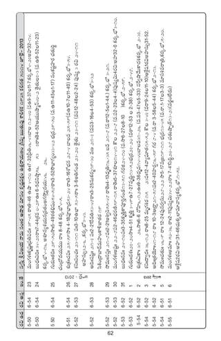 62
s¡$ñ<äs¡$ndüÔÇ+.‘˚dü«dæÔl$»j·T¡HêeTdü+ˆˆs¡ÄcÕ&ÛÉe÷dü+ø£èwüíü|üø£å+ñ‘·Ôsêj·TD+Á^wüàãTT‘·Te⁄XÊ*X¯ø£1935ø£*>∑‘·5114p˝…’`2013
5`506`5423eT+>∑ﬁ¯ˆˆø£èwüíˆˆÁ|ü‹|ü<äˆˆ39`45sêˆˆ9`46ñcÕ4`10ñˆˆ7`32Á|”‹46`43u≤12`40(eñ9`3711`7:ø£s¡ÿ.uÛÀ4`27nVü≤32`14.
5`506`5424ãT<Ûäˆˆ$~ˆˆ34`27sêˆˆ7`44ÁX¯e0`29ñˆˆ6`5<ÛäìcÕ˜56`53~7sêˆˆ‘Ó4`52Äj·TTcÕàHé40`2‘Ó’‘·T7`3(e.ñ9`5211`23)
ø£s¡ÿ.uÛÀ4`16nX¯Sq´X¯j·TqÁe‘·+n>∑k˛Ô´<äj·T:46`26.
5506`5425>∑Ts¡Tˆˆ‘·~ˆˆ29`50kÕˆˆ5`49X¯‘·_Ûwü+54`58sêˆˆ3`52kÂuÛ≤>∑´+33`42uÛÑÁ<ä29`50(e.ñ11`451`17)dü+ø£wüºVü≤s¡#·‘·T]ú
#·+Á<√<äj·TeTTsêˆˆ8`48ø£s¡ÿ.uÛÀ4`5.
5`516`5426X¯óÁø£ˆˆ#·$ˆˆ25`59kÕˆˆ4`18|üPuÛ≤Á<ä53`24sêˆˆ3`16XÀuÛÑq28`4u≤e25`59(eñ10`711`40)ø£s¡ÿ.uÛÀ3`54.
5`526`5327X¯ìˆˆ|ü+#·ˆˆ23`11|üˆˆ3`10ñuÛ≤53`5sêˆˆ3`6n‹>∑+&É23`20‘Ó’‘·T23`11(e|ü12`482`24)|ü⁄wü´3s¡$24`11
nVü≤düT‡32`6,ø£s¡ÿ.uÛÀ3`43.
5`526`5328Ä~ˆˆwüwæºˆˆ21`7|üˆˆ2`21πse‹53`48sêˆˆ3`25düTø£s¡à19`30eD21`7(e|ü3`164`53)ø£s¡ÿ.uÛÀ3`32
dæøÏ+Á<ëu≤<éeTVü≤+ø±[C≤‘·s¡19
5`526`5329k˛eTˆˆdü|üÔˆˆ21`8|üˆˆ2`21n•«ì55`48sê‘Óˆˆ4`13<Ûäè‹16`35ãe21`8(e.sê12`51`44.)ø£s¡ÿ.uÛÀ3`21.
5`526`5330eT+>∑ﬁ¯ˆˆnwüºˆˆ22`8|ü2`46uÛÑs¡DÏ59`15sê‘Óˆˆ5`37X¯S14`41øö22`8(e.|ü2`234`4)|ü⁄wü´$T4s¡$:nVü≤32`0ø£s¡ÿ.uÛÀ3`10.
5`536`5231¡ãT<Ûäˆˆqeˆˆ24`10|üˆˆ3`35ø£è‹Ôø±|üP]Ô>∑+&É13`51>∑s¡õ24`10(e.kÕ6`278`10))ø£s¡ÿ.uÛÀ.2`59.
5`536`521>∑Ts¡Tˆˆ<äX¯ˆˆ27`20kÕˆˆ4`51ø£è‹Ô3`49ñ7`27eè~∆13`52uÛÑÁ<ä27`20(esê12`532`38)ø£s¡ÿ.uÛÀ.2`48.
5`546`522X¯óÁø£ˆˆ@ø±ˆˆ31`26kÕˆˆ6`6s√Væ≤6`12ñˆˆ9`36<Ûäèe14`40u≤e31`26(e.|ü3`475`33)düπs«cÕy˚Tø±<ä•ø£s¡ÿ.uÛÀ2`37.
5`546`523X¯ìˆˆ<ë«<äˆˆ36`12sêˆˆ8`25eTè>∑•s¡15`23|üˆˆ12`4yê´|òü÷‘·15`52øö3`47(esê9`2411`10)ÄX‚¢wü1s¡$nVü≤düT‡31`52.
5`546`524Ä~ˆˆÁ‘·jÓ÷ˆˆ41`18sêˆˆ10`3ÄÁsê›21`51|üˆˆ2`40Vü≤s¡¸16`59>∑s¡8`4(e.sê3`585`44)ø£s¡ÿ.uÛÀ2`13.
5`546`515k˛eTˆˆ#·‘·Tˆˆ46`9sêˆˆ12`24|ü⁄qs¡«düT28`22kÕ5`17eÁ»19`11uÛÑÁ<ä13`45(e.sê.1`173`3)e÷dü•esêÁ‹,ø£s¡ÿ.uÛÀ.5`20.
5`556`516eT+>∑ﬁ¯ˆˆne÷ˆˆ50`36sêˆˆ2`11|ü⁄wü´$T34`22sêˆˆ7`41dæ~∆20`28#·‘·TcÕŒ‘Y13`23(es¡®+˝Ò<äT)
ÄX‚¢wü2s¡$:nVü≤:31`46#·Tø£ÿ˝≤e÷yêdü´ø£s¡ÿ.uÛÀ.1`57.
p˝…’`2013 Ä>∑wüßº2013
 
