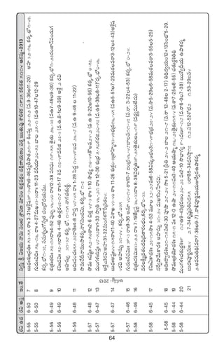 64
s¡$ñ<äs¡$ndüÔÇ+.‘˚dü«dæÔl$»j·THêeTdü+ˆˆs¡ÁXÊeDe÷dü+X¯óø£¢|üø£å+<äøÏåD≤j·TD+es¡¸ãTT‘·Te⁄XÊ*X¯ø£1935ø£*>∑‘·5114Ä>∑düTº`2013
5`556`507ãT<ÛäˆˆX¯óˆˆÁ|ü‹ˆˆ53`55sêˆˆ3`31ÄX‚¢wü39`34sêˆˆ9`46e´rbÕ‘·21`9øÏ+düTÔ22`12(e.9`3611`20)nVü≤32`16ø£s¡ÿ.uÛÀ1`47.
5`556`508>∑Ts¡Tˆˆ$~ˆˆ56`16sêˆˆ4`27eTK43`37sêˆˆ11`23eØj·÷20`57u≤25`1(eñ10`4712`29
ø£s¡ÿ.uÛÀ1`37,düeTX¯è+>√qï‘·#·+Á<√<äj·TeTT.
5`566`499X¯óÁø£∑ˆˆ‘·~ˆˆ57`15sêˆˆ4`52|ü⁄ã“46`40sêˆˆ12`38|ü]|òüT19`55‘Ó’‘·T26`37(eñ7`499`30)ø£s¡ÿ.uÛÀ1`27s¡+C≤Hé|ü+&ÉT>∑
5`566`4910X¯ìˆˆ#·$ˆˆ57`5sê‘Óˆˆ4`48ñ‘·Ôs¡47`18sêˆˆ1`17•e17`49eqõ27`3(e.ñ.8`19`39)nX¢‚2s¡$
nVü≤düT‡31`38ø£s¡ÿuÛÀ.1`15Hê>∑#·‘·TØú.
5`566`4811Ä~ˆˆ|ü+#·ˆˆ55`27sê‘Óˆˆ4`8Vü≤düÔ48`45sêˆˆ1`28dæ<ä∆14`49ãe26`8(e.ñ9`4611`22)
kÕeTy˚BHêeTTbÕø£s¡à,Hê>∑|ü+#·$T,ø£s¡ÿ.uÛÀ1`7kÍeTyûBH•eTTbÍ¿£sÁˆ.
5`576`4812k˛eTˆˆwüwæºˆˆ52`50sêˆˆ2`6∫‘·Ô48`3sêˆˆ1`10kÕ<Ûä´10`45øöe24`2(e.ñ9`2210`56)ø£s¡ÿ.uÛÀ0`57.
5`576`4713eT+>∑ﬁ¯ˆˆdü|üÔˆˆ48`57sêˆˆ1`33kÕ«‹46`21sêˆˆ12`30X¯óÁuÛÑ5`50>∑s¡õ20`57(e.ñ6`388`11)£££s¡ÿ.uÛÀ0`46
ÄX‚¢w3s¡$:nVü≤:31`32eT+>∑ﬁ¯>öØÁe‘·+4.
5`576`4714ãT<Ûäˆˆnwüºˆˆ44`15sêˆˆ11`40$XÊK43`40sêˆˆ11`26X¯óø£¢0`7Áu≤Væ≤à53`47uÛÑÁ<ä16`45(eñ5`517`23eTs¡esê3`124`43)nX‚¢wü
4s¡$nVü≤düT‡31`44,ø£s¡ÿ.uÛÀ.035
5`576`4615>∑Ts¡Tˆˆqe$Tˆˆ39`3sêˆˆ9`36nq÷40`14sêˆˆ10`7◊+Á<ä46`48u≤e11`47(e.sê.3`224`53)ø£s¡ÿ.uÛÀ0`24.
5`586`4616X¯óÁø£∑ˆˆ<ä•$Tˆˆ33`22sêˆˆ7`19CÒ´wüº36`33sêˆˆ8`36yÓ’<Ûäè‹39`25‘Ó’‘·T6`19(es¡®´eTT˝Ò<äT)
es¡ø°åàÁe‘·+<ä~ÛÁe‘ês¡+uÛÑ+,ø£s¡ÿ.uÛÀ0`33.
5`586`4517X¯ìˆˆ@ø±<ä•ˆˆ27`15kÕˆˆ4`53eT÷32`28eˆˆ6`58$wüÿ+uÛÑ+31`49uÛÑÁ<ä27`24(e.kÕ5`296`58eTs¡esê3`555`25)
düπs«cÕy˚Tø±<ä•nVü≤düT‡31`24eTK1dæ+ùV≤s¡$:.
5`586`4518Ä~ˆˆ<ë«<ä•ˆˆ21`15|üˆˆ2`30|üPcÕ28`24kÕˆˆ5`21Á|”‹24`2u≤21`8(e.sê12`482`17)‹~∏<ä«j·T+12G13dæ+uÛÀ5`20.
5`586`4419k˛eTˆˆÁ‘·jÓ÷<ä•ˆˆ15`1|üˆˆ12`0ñcÕ24`11|üˆˆ3`40Äj·TcÕà16`27‘Ó’‘·T15`4(e.sê7`258`55)#·‘·Ts¡›•‹~∏
5`586`4420eT+>∑ﬁ¯ˆˆ#·‘·Ts¡›•ˆˆ9`18ñ9`43ÁX¯eD+20`27|üˆˆ2`10kÂuÛ≤>∑´9`3eD9`18(e.sê6`07`30)ãTTπ>«Bj·TñbÕø£s¡à
21ãT<Ûäˆˆ|üP]íeTˆˆ.4`2.7`34ø£èwüíÁ|ü‹|ü<ä55`0sê‘Ó5`34<ÛäìcÕ˜17`12.|ü12`52XÀuÛÑ2`1.53`20ãe4`
2.neeT‹~∏(esê7`369`7).sêF|üP]íeTj·TEπs«<äñbÕø£s¡à
Ä>∑düTº`2013
 