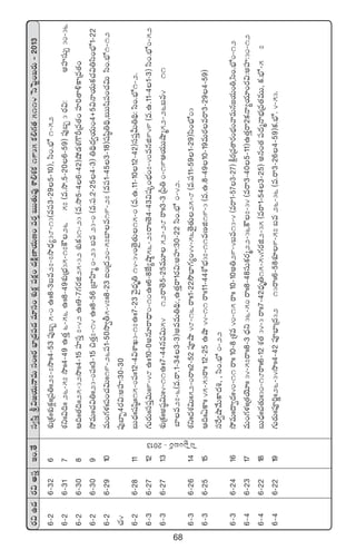 68
s¡$ñ<äs¡$ndüÔÇ+.‘˚dü«dæÔl$»j·THêeTdü+ˆˆs¡uÛ≤Á<ä|ü<äe÷dü+X¯óø£¢|üø£å+<äøÏåD≤j·TD+es¡¸ãTT‘·Te⁄XÊ*X¯ø£1935ø£*>∑‘·5114ôdô|º+ãs¡T`2013
6`26`326X¯óÁø£∑ˆˆX¯óø£¢ˆˆÁ|ü‹ˆˆ27`7kÕˆˆ4`53|ü⁄ã“5`0ñˆˆ8`3ãe27`7kÕ<Ûä´38`13(e|ü3`295`10),dæ+.uÛÀ1`52
6`26`317X¯ìˆˆ$~ˆˆ26`57kÕˆˆ4`49ñ‘·Ô6`56ñˆˆ8`49X¯óÁuÛÑ35`17øö26`57(e.kÕ.5`206`59)|ü⁄ã“3s¡$:nVü≤düT‡30`36
6`26`308Ä~ˆˆ‘·~ˆˆ25`32kÕˆˆ4`15Vü≤düÔ7`42ñˆˆ9`7>∑s¡õ25`32X¯óø£31`23(e.kÕ5`46`42)c˛&ÉX¯>öØÁe‘·+Vü≤]‘ê[ø±Áe‘·+
6`26`309k˛eTˆˆ#·$‹ˆˆ23`0|üˆˆ3`15∫‘·Ô7`14ñˆˆ8`56Áu≤Væ≤à0`23ãe23`0(e.|ü.2`254`3)‹~∏<ä«j·T+4G5$Hêj·Tø£#·$‹dæ+uÛÀ1`22
6`26`2910eT+>∑ﬁ¯ˆˆ|ü+#·$Tˆˆ19`26|ü1`50kÕ«r5`47ˆˆ8`23◊+Á<ä20`57u≤e19`27(e|ü1`453`18)wüwæ˜‹~∏,ãTTwæ|ü+#·$Tdæ+.uÛÀ1`12
#·4|ü⁄u≤“4s¡$:nVü≤:30`30
6`26`2811ãT<Ûäˆˆwüwæ˜ˆˆ15`0|üˆˆ12`4$XÊK3`17ñˆˆ7`23yÓ’<Ûäè‹14`34s‘Ó’‘·T15`0(e.ñ.11`1012`42)dü|üÔMT‹~∏:dæ+.uÛÀ1`2.
6`36`2712>∑Ts¡Tˆˆdü|üÔ$Tˆˆ9`48ñˆˆ10`0nq÷sê<Ûë0`10ñˆˆ6`8CÒ´cÕ˜56`27sêˆˆ‘Ó4`43$wüÿ+uÛÑ+7`40eqõ949(e.ñ.11`41`3)dæ+.uÛÀ0`52
6`36`2713X¯óÁø£ˆˆnwü˜$Tˆˆ4`11ñˆˆ7`44qe$T54`12sê‘Ó5`25eT÷52`28sêˆˆ3`3Á|”‹0`19Äj·TTcÕà52`26ãe4`11
u≤e27`6(e.sê.1`343`3)neeT‹~∏:,ñ‘·Ôsê1s¡$:nVü≤:30`22dæ+.uÛÀ0`42.
6`36`2614X¯ìˆˆ<äX¯$Tˆˆ52`0sêˆˆ2`52|üPcÕ48`16sêˆˆ1`22kÂuÛ≤>∑´+44`56‘Ó’‘·T25`8(e.|ü11`591`29)dæ+uÛÀ03
6`36`2515Ä~ˆˆ@ø±ˆˆ45`53sêˆˆ12`25ñcÕ44`11sêˆˆ11`44XÀuÛÑ37`11eDõ19`3(e.ñ.8`4910`19eTs¡esê3`294`59)
düπs«cÕy˚Tø±<ä•,,dæ+.uÛÀ0`22
6`36`2416k˛eTˆˆ<ë«<äˆˆ40`11sêˆˆ10`8ÁX¯e40`15sêˆˆ10`10n‹29`4ãe13`4(esê1`573`27)ø°ås¡Áe‘ês¡+uÛÑ+yêeTq»j·T+‹,dæ+.uÛÀ0`12
6`46`2317eT+>∑ﬁ¯ˆˆÁ‘·jÓ÷ˆˆ34`57sêˆˆ8`3<Ûäì36`50sêˆˆ8`48düTø£s¡à22`36øö7`34(esê3`405`11)ñ‘·Ôsê2ø£Hê´j·÷+s¡$:nVü≤:30`12
6`46`2218ãT<Ûäˆˆ#·‘·Tˆˆ30`18sêˆˆ6`12X¯‘·34`3sêˆˆ7`42<Ûäè‹15`54>∑s¡õ2`35(esê1`543`25)nq+‘·|ü<äàHêuÛÑÁe‘·eTT,ø£.uÛÀ`5`7
6`46`2219>∑Ts¡Tˆˆ|üP]íˆˆ26`34kÕˆˆ4`42|üPuÛ≤Á<ä32`13sêˆˆ6`58X¯S9`57ãe26`36(e.sê3`264`59)ø£.uÛÀ.4`53.
ôdô|º+ãsY`2013
 
