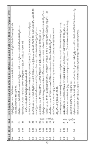 70
s¡$ñ<äs¡$ndüÔÇ+.‘˚dü«dæÔl$»j·THêeTdü+ˆˆs¡uÛ≤Á<ä|ü<äe÷dü+ø£èwüí|üø£å+<äøÏåD≤j·TD+es¡¸ãTT‘·Te⁄XÊ*X¯ø£1935ø£*>∑‘·5114ôdô|º+ãsY`2013
6`46`2120X¯óÁø£ˆˆø£èwüíˆˆÁ|ü‹ˆˆ23`50|üˆˆ3`37ñuÛ≤31`21sêˆˆ6`37>∑+&É4`40øö23`50(es¡®+˝Ò<äT)eTVü‰j·T|üøå±s¡+uÛÑ+,
ñ‘·Ôs¡3s¡$:nVü≤:30`4ø£q´uÛÀ4`47.
6`46`2021X¯ìˆˆ$~ˆˆ22`8|üˆˆ2`56πser31`33sêˆˆ6`42eè~ú0`12>∑s¡22`8<Ûäè‹56`27(eñ6`408`16)ø£q´uÛÀ4`37.
6`46`1922Ä~ˆˆ‘·~ˆˆ21`45|üˆˆ2`47n•«˙33`0sêˆˆ7`17yê´|òü÷‘·54`7uÛÑÁ<ä21`45(e.|ü3`104`47)
ø£.uÛÀ4`28dü+ø£≥Vü≤s¡#·‘·T]úsêÁ‹#·+Á<√<j·T+8`26
6`46`1823k˛eTˆˆ#·$ˆˆ22`38|üˆˆ3`8uÛÑs¡D°35`44sêˆˆ8`22Vü≤s¡¸52`49u≤e22`39(e.ñ5`196`59)ø£.uÛÀ4`17uÛÑs¡D°ÁXÊ<ä∆+.
6`46`1924eT+>∑ﬁ¯ˆˆ|ü+#¯ˆˆ24`48kÕˆˆ4`1ø£è‹Ôø±39`41sêˆˆ9`58eÁ»52`16‘Ó’‘·T24`47(e,ñ9`1110`53)ñ‘·Ôsê4s¡$:ø£uÛÀ4`7nVü≤:29`56
6`56`1725ãT<Ûäˆˆwüwæºˆˆ28`0kÕ5`18s√Væ≤D°44`37sêˆˆ11`57dæ~∆52`38eDõ28`0(e|ü3`185`2)ø£|æwüwæº,ø£q´.uÛÀ3`57
6`56`1626>∑Ts¡Tˆˆdü|üÔˆˆ32`16sêˆˆ7`0eTè>∑•sê50`27sêˆˆ2`17e´r53`39uÛÑÁ<ä0`5(e.ñ.6`67`52ø£q´.uÛÀ3`47.
6`56`1527X¯óÁø£ˆˆnwüºˆˆ37`11sêˆˆ8`58ÄÁsê›56`54sê‘Óˆˆ4`52eØj·÷55`4u≤4`42(eñ11`341`21)Vü≤kÕÔ1s¡$:nVü≤:29`48ø£q´.uÛÀ3`37.
6`56`1428X¯ìˆˆqeˆˆ42`24sêˆˆ11`4|ü⁄qs¡«düT|üP]Ô|ü]|òü÷56`39‘Ó’‘·T9`49(e.ñ.6`107`56)n$<ÛäyêqeMTÁXÊ<ä∆+ø£q´.uÛÀ3`27
6`56`1329Ä~ˆˆ<äX¯ˆˆ47`32sêˆˆ1`7|ü⁄q3`25ñˆˆ7`28•e58`1eD15`2(ekÕ4`186`4)ø£q´.uÛÀ3`17
.6`56`1230k˛eTˆˆ@ø±ˆˆ52`2sêˆˆ2`54|ü⁄wü´9`38ñˆˆ9`57dæ<ä∆58`54ãe19`51(esê11`571`42)düπs«cÕy˚Tø±<ä•
,ø£££q´.uÛÀ3`7Vü≤kÕÔ2s¡$:nVü≤:29`40.
6`66`111eT+>∑ﬁ¯ˆˆ<ë«<äˆˆ55`36sê‘Óˆˆ4`51ÄX‚¢15`52ñˆˆ12`12kÕ<Ûä´59`10øö23`51(e.sê1`72`50)ø£q´.uÛÀ2`52.
6`66`102ãT<ÛäˆˆÁ‘·jÓ÷ˆˆ58`24sê‘Óˆˆ5`29eTK19`50|üˆˆ2`3X¯óÁuÛÑ58`25>∑s¡26`55(esê10`3112`13)ø£q´.uÛÀ2`47.
6`66`103>∑Ts¡Tˆˆ#·‘·Tˆˆ59`27sê‘Óˆˆ5`54|ü⁄ã“23`17|üˆˆ3`26X¯óø£¢56`38uÛÑÁ<ä28`48(e.sê.10`5412`33)e÷dü•esêÁ‹,
$wüX¯ÁdüÔVü≤‘·eTVü‰j·T+,ø£q´.uÛÀ2`38.
6`66`94X¯óÁø£ˆˆne÷ˆˆ59`29sê‘Óˆˆ5`58ñ‘·Ô25`23kÕˆˆ4`19Áu≤Væ≤à53`58#·‘·TcÕŒ‘·TÔ29`23(e.sê.12`121`50)eTVü‰ﬁ¯j·Tne÷yêdü´,
ã‘·Tø£eTà|ü+&ÉT>∑ÁbÕs¡+uÛÑeTT,ø£q´.uÛÀ1`51Vü≤kÕÔ3s¡$:düs¡«|æ‘·ène÷yêdü´$X¯«ø£s¡à»j·T+‹≈£îX¯Á>∑Vü≤D+.
ôdô|º+ãsY`2013 nø√ºãsY`2013
 
