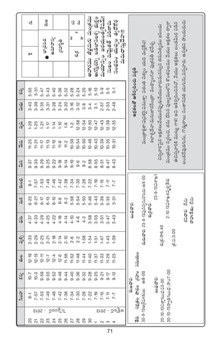 71
dæ+Vü≤ø£q´‘·Teè•Ã<ÛäqTeTø£≈£î+uÛÑMTqy˚Twüeèwü$T<ÛäTø£s¡ÿ
208-110-712-192-334-376-258-19-3711-251-293-435-55
217-5710-312-152-294-336-217-579-3311-211-253-395-51
227-539-5912-112-254-296-177-539-2911-171-213-355-47
237-499-5512-72-214-256-137-499-2511-131-173-315-43
247-469-5212-42-184-226-107-469-2211-101-143-285-40
257-429-4812-02-144-186-67-429-1811-61-103-245-36
267-389-4411-562-104-146-27-389-1411-21-63-205-32
277-349-4011-522-64-105-587-349-1010-581-23-165-28
287-309-3611-482-24-65-547-309-610-5412-583-125-24
297-269-3211-441-584-25-507-269-210-5012-543-85-20
307-229-2811-401-543-585-467-228-5810-4612-503-45-16
17-199-2511-371-513-555-437-198-5510-4312-473-15-13
27-159-2111-331-473-515-397-158-5110-3912-432-575-9
37-119-1711-291-433-475-357-118-4710-3512-392-535-5
47-79-1311-251-393-435-317-78-4310-3112-352-495-1
uÛ≤Á<ä|ü<ä
ne÷yêdü´
Á>∑Vü≤dæú‹
s¡$
#·+
ôdô|º+ãsY`2013
πø
≈£î»
X¯óÁø£
ÄVü‰s¡eTTJs¡íeT>∑TeT+Á‘·eTT
Ä>∑dæÔs¡–ïã&Éu≤qX¯ÃuÛÑTø£Ô+
eTj·÷qï+»s¡j·T+‘·«X‚wüyéT!
düTK+eTyÓTÆ‘·‘Y|ü]D≤eT
dü+uÛÑe+j·T#·Ã+‘·«s√>√s¡
eTeT#êdüTÔ<˚Vü≤:!!
≈£î»#ês¡:
‘˚~qø£åÁ‘·+bÕ<ä+Á>∑Vü≤+düeTj·T+
30`9`13ÄÁX‚wü4≈£î»:ñ8`00
ãT<Ûä#ês¡:
20`10`13∫‘êÔ1ãT<Ûä:|ü3`00
30`10`13kÕ«‹1ãT<ÛäÛä:kÕ:T7`00
ãT<Ûä#ês¡:
>∑Ts¡T#ês¡:23`9`13|ü⁄qs¡«düT2>∑Ts¡T:ñ9`00
X¯óÁø£#ês¡:
23`9`13$XÊK1
X¯óÁø£:kÕ6.40
2`10`13$XÊK4eè•ÃπøX¯ó
Áø£:|ü:3.00
X¯ì#ês¡:˝Ò<äT
sêVüQπø‘·T:˝Ò<äT
nø√ºãsY`2013
>∑T
ãT
X¯
sê
nø£å‘·‘√Äos¡«~+#·T|ü<ä∆‹
eT+Á‘êø£å‘ê:$Á|üø£¬s’:$eTTø±Ô:|ü‘·+‹ì‘·´+j·T~eTdüÔπø#·!
•˝≤X¯Ã<˚yê:eTqTC≤qπs+Á<ë:e+<Ûë´+>∑Hê|ü⁄Á‘·eruÛÑy˚#·Ã
∫qïyê]ô|’qnø£å‘·Ty˚j·TTq|ü⁄Œ&ÉTy˚j·TTyês¡TeTqdüT‡q‘·qTì‘·´eTT»|æ+#·T
eT+Á‘·eTTdüà]+∫,‘·qT#˚dæq|ü⁄D´eTT˝Àìø=+‘·|òüeTTy˚j·TTnø£å‘·<ë«sê
á∫qïyê]øÏeTT≥Tº>±ø£!nìÄos¡«~+∫q#√,y˚j·TTnø£å‘·Tã+&ÉMT<ä|ü&çq
ã+&É<˚e⁄&É>∑TqT,>=&ÉT¶sêTdü+‘êqe‹j·T>∑TqT,∫qïyês¡Tñqï‹ìbı+<äT<äTs¡T
 