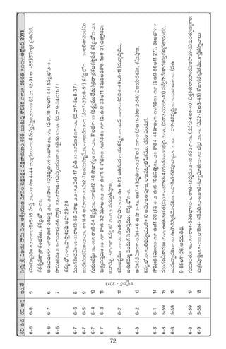 72
s¡$ñ<äs¡$ndüÔÇ+.‘˚dü«dæÔl$»j·THêeTdü+ˆˆÄo«j·TT»e÷dü+X¯óø£¢|üø£å+<äøÏåD≤j·TD+X¯s¡‘YãTT‘·Te⁄XÊ*X¯ø£1935ø£*>∑‘·5114Äø√ºãsY2013
6`66`85X¯ìˆˆX¯óˆˆÁ|ü‹ˆˆ58`19sê‘Óˆˆ5`16Vü≤düÔ26`33kÕˆˆ4`44◊+Á<ä50`10øÏeTdüTÔ|òüTï+28`43(e.sê.12`911`55)<ÍVæ≤Á‘·Á|ü‹|ü<ä,
X¯s¡qïesêÁ‘ês¡+uÛÑeTT,ø£q´.uÛÀ2`17.
6`66`76Ä~ˆˆ$~ˆˆ55`49sê‘Óˆˆ4`24∫‘·Ô26`28kÕˆˆ4`42yÓ’<Ûäè‹45`34u≤26`46(e.sê.10`1011`44)ø£q´.uÛÀ2`7.
6`67k˛eTˆˆ‘·~ˆˆ52`10sêˆˆ2`56kÕ«‹25`8kÕˆˆ4`11$wüÿ+uÛÑ+39`52‘Ó’‘·T23`46(e.sê.9`3411`7)
ø£q´.uÛÀ1`56Vü≤kÕÔ4s¡$:nVü≤:29`24
6`76`68eT+>∑ﬁ¯ˆˆ#·$ˆˆ47`33sêˆˆ12`56$XÊK22`52|üˆˆ3`17Á|”‹33`38eDõ19`46(e.sê7`58`37)
6`76`59ãT<Ûäˆˆ|ü+#·$Tˆˆ42`26sêˆˆ11`6nq÷19`53|üˆˆ2`7Äj·TTcÕàHé26`45ãe15`1(esê7`208`51)ø£q´.uÛÀ1`34*‘ê|ü+#·$T.
6`76`410>∑Ts¡Tˆˆwüwæ˜ˆˆ36`55sêˆˆ8`54CÒ´wüº16`19|üˆˆ12`40kÂuÛ≤>∑´+19`26øöe9`43(es¡®´eTT˝Ò<äT)Á‹sêÁ‘·ø£X¯kÕú|üqø£q´.uÛÀ1`23.
6`76`311X¯óÁø£∑ˆˆídü|üÔ$Tˆˆ30`59sêˆˆ6`32eT÷˝12`18ñˆˆ11`4XÀuÛÑ11`50>∑s¡õ3`59(e.ñ.9`3311`3eTs¡esê8`19`31)∫‘êÔ1s¡$:
nVü≤düT‡29`19ø£q´.uÛÀ1`12düs¡dü«r|üP»,.
6`76`212X¯ìˆˆnwüº$Tˆˆ24`51kÕˆˆ4`5|üPcÕ8`10ñˆˆ9`25n‹>∑+&É4`3düTø£s¡à52`1ãe24`51(ekÕ4`496`19)<äTsêZcÕ˜$TT,
ã‘·Tø£eTà|ü+&ÉT>∑düe÷|üÔeTT.ø£q´.uÛÀ1`1.
6`86`213Ä~ˆˆqe$Tˆˆ19`0|üˆˆ1`46ñcÕ3`56ñˆˆ7`43<Ûäè‹48`32øöe19`0(eñ11`2812`58)$»j·T<äX¯$T,X¯MT|üP»,
ø£q´.uÛÀ.0`50‹~∏<ä«j·T+9G10n|üsêõ‘ê|üP»,sê»|ü{≤º_Ûùwø£eTT,<ädüsê|ü+&ÉT>∑.
6`86`114k˛eTˆˆ<äX¯$Tˆˆ13`18ñˆˆ11`28ÁX¯e0`2ñˆˆ6`10<ÛäìcÕ˜56`27sê‘Ó4`44X¯S41`14>∑s¡13`18(eñ9`5611`27),‘·TuÛÀ4`4
6`85`5915eT+>∑ﬁ¯ˆ@ø±<ä•ˆˆ8`46ñˆˆ9`39X¯‘·_Ûwü+54`7sêˆˆ3`47>∑+&É34`30uÛÑÁ<ä8`46(esê3`325`10)düπs«cÕy˚Tø±<ä•~«<äﬁ¯Áe‘ês¡+uÛÑ+.
6`85`5916ãT<Ûäˆˆ<ë«<ä•ˆˆ3`28ñˆˆ7`33Á‘·jÓ÷<ä•56`0sê‘Óˆˆ5`57|üPuÛ≤Á<51`20ssê2`42eè~∆28`10u≤3`28(eñ
9`5511`26)neeT‹~∏.
6`85`5917>∑Ts¡Tˆˆ#·‘·Tˆˆ56`54sêˆˆ4`52ñuÛ≤50`6sêˆˆ2`12<Ûäèe22`37>∑s¡28`16(e|ü12`61`40)∫‘·Ô3‘·T˝≤j·÷+s¡$:nVü≤:29`0$wüße‘·TŒD´ø±:
6`95`5818X¯óÁø£∑ˆˆ|üP]íˆˆ55`11sê‘Óˆˆ4`14πse‹50`6sêˆˆ2`1yê´|òü÷‘·17`57uÛÑÁ<ä26`6(e|ü2`123`48)ø√C≤>∑s¡Áe‘·eTT.ø±ØÔø£kÕïHêT
nø√ºãsY`2013
 