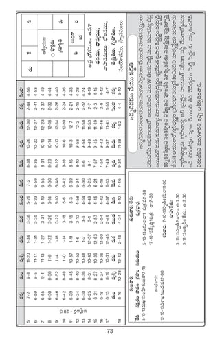 73
ø£q´‘·Teè•Ã<ÛäqTeTø£≈£î+uÛÑMTqy˚Twüeèwü$T<ÛäTø£s¡ÿdæ+Vü≤
57-29-811-201-343-385-267-28-3810-2612-302-444-56
66-599-511-171-313-355-236-598-3510-2312-272-414-53
76-559-111-131-273-315-196-558-3110-1912-232-374-49
86-508-5611-81-223-265-146-508-2610-1412-182-324-44
96-468-5211-41-183-225-106-468-2210-1012-142-284-40
106-428-4811-01-143-185-66-428-1810-612-102-244-36
116-398-4510-571-113-155-36-398-1510-312-72-214-33
126-348-4010-521-63-104-586-348-109-5812-22-164-28
136-308-3610-481-23-64-546-308-69-5411-582-124-24
146-258-3110-4312-573-14-496-258-19-4911-532-74-19
156-218-2710-3912-532-574-456-217-579-4511-492-34-15
166-188-2410-3612-502-544-426-187-549-4211-462-04-12
176-138-1910-3112-452-494-376-137-499-3711-411-554-7
‘·Teè•Ã<ÛäqTeTø£≈£î+uÛÑMTqy˚Twüeèwü$T<ÛäTø£s¡ÿdæ+Vü≤ø£q´
188-1610-2812-422-464-346-107-469-3411-381-524-46-10
Äo«j·TT»
|üP]íeT
Á>∑Vü≤dæú‹
nø√ºãsY`2013
πø#·+
ãT<Ûäsê
X¯s¡£
nwüºuÛÀ>∑eTTTnq>±
<ÛäqeTT,<Ûëq´eTT,
yêVü≤qeTTT,uÛÀ»qeTT,
eÅdüÔeTT,>∑èVü≤eTT,
dü+jÓ÷>∑eTT,kÕïqeTTT
X¯ó
»qà~qeTT#˚j·TT|ü<ä∆‹
»qà~q+qdü+‘êq+q≈£îeT+>∑ﬁ¯kÕïq+T#˚sTT+∫q÷‘·qeg+T
<Ûä]+|ü#˚dæÄuÛÑs¡D+‘√n+ø£]+∫eT+>∑ﬁ¯‹ø£+ô|{ÏºeTeT≈£îe÷s¡dü´_&É¶
nsTTq#√eTeT≈£îe÷sê´:∫sêj·TTs¡_Ûeè<Ûä´s¡ú+Çwüº<˚e‘·Á|ükÕ<ädæ<ä∆´s¡ú+es¡¸eè~∆
ø£s¡àø£]ùw´nìdü+ø£*Œ+∫$ù|òTïX¯óì|üP»#˚dæe÷s¡ÿ+&˚j·TqeTùdÔdüTÔdü|üÔø£˝≤ŒqÔ
Jeq!Äj·TTsês√>∑´dæ<Ûä´s¡ú+Á|üd”<äuÛÑ>∑eqTàH˚!!nì#·~$e÷s¡ÿH˚¶j·T|üs¡X¯ósêeT
yê´kÕX¯«<∏ëúeTø£èbÕ#ês¡´ã*Á|üVü‰¢<äVü≤qTeT‘Y$;ÛwüDwüw”˜<˚e‘êuÛÀ´qeT:
nì∫s¡+Je⁄|üP»#˚sTT+∫r|æH˚y˚<Ûä´eTTô|{Ïºô|<ä›≈£îqdüÿ]+|ü#˚dæ
∫s¡+J$ìeT+>∑ﬁ≤s¡‹Ç∫ÃÄos¡«~+#ê*.
≈£î»#ês¡:
‘˚~qø£åÁ‘·+bÕ<ä+Á>∑Vü≤+düeTj·T+
5`10`13eTK1dæ+ùV≤≈£î»:sê7`15
ãT<Ûä#ês¡:
12`10`13$XÊK1ãT<Ûä:|ü12`00
>∑Ts¡T#ês¡:˝Ò<äT
X¯óÁø£#ês¡:
5`10`13nq÷sê<Ûë1X¯óÁø£:|ü2`30
17`10`13CÒ´cÕ˜1X¯óÁø£:sê:7`30
X¯ì#ês¡:7`10`13kÕ«r4X¯ì:sê11`00
sêVüQπø‘·T:
3`11`13kÕ«r2sêVüQ:ñ:7.30
3`11`13n•«˙4πø‘·T:ñ:7.30
>∑T
≈£î
s¡
 