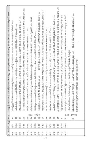 74
s¡$ñ<äs¡$ndüÔÇ+.‘˚dü«dæÔl$»j·THêeTdü+ˆˆÄo«j·TT»e÷dü+ø£èwüí|üø£å+<äøÏåD≤j·TD+X¯s¡‘YãTT‘·Te⁄XÊ*X¯ø£1935ø£*>∑‘·5114nø√ºãsY2013
6`95`5719X¯ìˆˆø£èwüíˆˆÁ|ü‹|ü<äˆˆ54`51sêˆˆ4`7n•«˙51`11sêˆˆ2`39Vü≤s¡¸14`10u≤25`12(esê10`3412`12)‘·T.uÛÀ5`1.
6`95`5620Ä~ˆˆ$~j·Tˆˆ55`44sêˆˆ4`29uÛÑs¡DÏ53`41sêˆˆ3`39eÁ»11`25‘Ó’‘·T25`29(e|ü12`392`19)‘·T.uÛÀ4`20.
6`96`5621k˛eTˆˆ‘·~j·Tˆˆ57`55sê‘Óˆˆ5`21ø£è‹Ôø£57`13sê‘Óˆˆ5`4dæ~∆9`34eDõ27`6(ekÕ4`236`5)∫‘·4s¡$nVü≤düT‡28`48.
6`95`5522eT+>∑ﬁ¯ˆˆ#·$‹|üP]Ôˆˆs√Væ≤DÏ|üP]Ôe´rbÕ‘·8`48ãe29`55(esê10`2412`8)dü+ø£wüºVü≤s¡#·‘·T]ú,#··+Á<√<äj·T+sêˆˆ9`01‘·T.uÛÀ4`28.
6`105`5523ãT<Ûäˆˆ#·$ˆˆ1`50ñˆˆ6`56s√Væ≤2`15ñ7`6eØj·÷Hé8`47u≤1`50(e|ü1`142`58)‘·T.uÛÀ4`17.
6`105`5424>∑Ts¡Tˆˆ|ü+#·ˆˆ6`10ñˆˆ8`40eTè>∑7`59ñÓˆˆ9`24|ü]9`33‘Ó’‘·T6`10(e.sê6`418`27)‘·T.uÛÀ4`6kÕ«r1s¡$:nVü≤:28`42
6`105`5325X¯óÁø£ˆˆwüwæºˆˆ11`10ñˆˆ10`42ÄÁs¡›14`20ñˆˆ11`56•e10`44eD10`10(esê1`143`0)‘·T.uÛÀ3`55.
6`115`5226X¯ìˆˆdü|üÔˆˆ16`29|üˆˆ12`48|ü⁄qs¡«düT20`47|Ÿ|ü2`31dæ<ä∆12`11ãe16`29(e.sê11`221`8)nwüºMT‹~∏:‘·T.uÛÀ3`44
6`115`5227Ä~ˆˆnwüºˆˆ21`35|üˆˆ2`51|ü⁄wü´$T27`7kÕˆˆ5`4kÕ<Ûä´13`27øö21`35(e.s¡®+˝Ò<äT)kÕr2s¡$:nVü≤:28`36X¯Sq´‹~∏:,‘·T.uÛÀ3`33
6`115`5128k˛eTˆˆqeˆˆ26`13kÕˆˆ4`42ÄX‚¢wü32`53sêˆˆ7`24X¯óÁuÛÑ14`21>∑s¡26`13(eñ7`68`52)‘·TuÛÀ3`22
6`115`5129eT+>∑ﬁ¯ˆˆ<äX¯ˆˆ29`51kÕˆˆ6`9eTK37`46sêˆˆ9`20X¯óø£¢14`38uÛÑÁ<Ûä29`51(e.ñ8`2110`5)‘·T.uÛÀ3`11.
6`125`5030ãT<Ûäˆˆ@ø±ˆˆ32`23sêˆˆ7`11|ü⁄ã“41`38sêˆˆ10`52Áu≤Væ≤à14`3ãe1`14(eñ5`527`32)düπs«cÕy˚Tø±<ä•,‘·T.uÛÀ3`11.
6`125`5031>∑Ts¡Tˆˆ<ë«<äˆˆ33`43sêˆˆ7`43ñ‘·Ô44`7sêˆˆ11`53◊+Á<ä12`34øö3`14(e.ñ.6`208`0)kÕ«‹3s¡$nVü≤düT‡28`28‘·T.uÛÀ2`49.
6`125`491X¯óÁø£ˆˆÁ‘·jÓ÷ˆˆ33`44sêˆˆ7`43Vü≤düÔ45`29sêˆˆ12`26yÓ’<Ûäè10`2>∑s¡õ3`51(e.ñ8`2810`6)e÷dü•esêÁ‹,‘·T.uÛÀ2`3
6`125`492X¯ìˆˆ#·‘·Ts¡›•ˆˆ33`29sêˆˆ7`40∫‘·Ô45`35sêˆˆ12`29$wüÿ+7`54uÛÑÁ<ä1`31(e.ñ.8`2710`3)ñ<äj·÷‘·÷Œs¡«+4qT+&ç
eT+>∑ﬁ¯Vü‰s¡‘·TTeT]j·TTkÕïHêT,,‘·T.uÛÀ2`28Á|ü<√wüdüeTj˚TBb˛‘·‡e:
3Ä~ˆˆne÷yêdü´ˆˆ30`0sêˆˆ6`14kÕ«‹44`26sêˆˆ12`11Á|”‹2`7#·‘·TcÕŒ‘·TÔ1`21((e.ñ5`457`34)kÕ«‹4s¡$:nVü≤:28`22
BbÕe∞<Ûäqø°åà|üPC≤.q÷‘·qπø<ës¡Áe‘·+‘·T˝≤j·÷+|ü+#·Á>∑Vü≤≈£L≥:.
nø√ºãsY`2013 qe+ãsY`2013
 