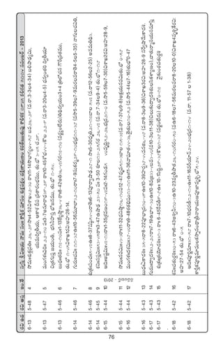 76
s¡$ñ<äs¡$ndüÔÇ+.‘˚dü«dæÔl$»j·THêeTdü+ˆˆø±ØÔø£e÷dü+X¯óø£¢|üø£å+<äøÏåD≤j·TD+X¯s¡‘YãTT‘·Te⁄XÊ*X¯ø£1935ø£*>∑‘·5114qe+ãsY`2013
6`135`484k˛eTˆˆX¯óø£¢Á|ü‹ˆˆ26`29kÕˆˆ4`52$XÊK42`30sêˆˆ11`14kÂuÛ≤>∑´+4`58ãe26`29(e.sê.3`34`34)ã*bÕ&ÛÉ´$T,
j·TeT~«rj·T,Äø±X¯B|üÁe‘ês¡+uÛÑeTT,‘·T.uÛÀ3`45#·29.
6`135`475eT+>∑ﬁ¯ˆˆ$~ˆˆ22`10|üˆˆ3`7nq÷sê<Ûä39`29sêˆˆ10`45XÀuÛÑ44`4øö22`9(e.sê3`204`5)<Ûäq«+‘·]~«rj·÷
∫Á‘·>∑T|üÔ»j·T+‹,uÛÑ–˙Vü≤düÔuÛÀ»qeTT,‘·T.uÛÀ1`54.
6`135`466ãT<Ûäˆˆ‘·~ˆˆ17`10|üˆˆ1`13CÒ´cÕ˜36`4sêˆˆ8`42n‹36`47>∑s¡17`10(es¡®´+˝Ò<äT)‹~∏<ä«j·T+3G4Á‹˝À#·q>öØÁe‘·eTT,
‘·T.uÛÀ1`45$XÊK1s¡$:nVü≤:28`14.
6`145`467>∑Ts¡Tˆˆ#·$ˆˆ11`38ñˆˆ10`56eT÷˝≤32`10sêˆˆ7`9düTø£s¡à29`10uÛÑÁ<Ûä11`38(ekÕ5`397`9eTs¡esê‘Ó4`55`35)Hê>∑T#·$‹,
6`145`468X¯óÁø£ˆˆ|ü+#·ˆˆ5`47ñˆˆ8`37wüwæ˜54`0sê‘Óˆˆ6`13|üPsê«cÕ&ÛÉ28`1kÕˆˆ5`30<Ûäè‹21`17u≤547(e.sê12`562`25)neeT‹~∏3.
6`145`459X¯ìˆˆdü|üÔ$Tˆˆ53`45sêˆˆ3`47ñcÕ&ÛÉ23`50|üˆˆ3`50X¯S13`25>∑s¡26`47(e.sê.7`349`4)‘·T.uÛÀ1`18
6`155`4410Ä~ˆˆnwüº$Tˆˆ47`13sêˆˆ1`35ÁX¯eD+19`47|üˆˆ2`14>∑+&É5`40eè~∆52`26uÛÑÁ<ä21`0(e.kÕ5`597`30)$XÊK2s¡$:nVü≤:28`9,
6`155`4411k˛eTˆˆqe$Tˆˆ43`3sêˆˆ11`32<ÛäìcÕ˜16`10|ü12`47<Ûäèe51`3u≤15`37(e.sê7`379`8)nø£åj·Tqe$T‘·T.uÛÀ0`58
6`165`4412eT+>∑ﬁ¯ˆˆ<äX¯$Tˆˆ38`40sêˆˆ9`48X¯‘·_Ûwü+13`11ñˆˆ11`36yê|òü÷‘·44`36‘Ó’‘·T10`52(e.kÕ5`447`16)‘·TuÛÀ0`47
6`165`4313ãT<Ûäˆˆ@ø±<ä•ˆˆ35`5sê8`22|üPuÛ≤Á<ä10`49ñˆˆ10`39Vü≤s¡¸38`44eqõ6`48(e.sê8`39`36)$XÊK3s¡$:nVü≤:28`9düπs«cÕy˚Tø±<ä•.
6`175`4314>∑Ts¡Tˆˆ<ë«<ä•ˆˆ32`28sêˆˆ7`19ñuÛ≤9`30ñˆˆ10`8eÁ»33`4ãe3`40(e10`311`38)∫T≈£î<ë«<ä•‘·Tdæø£ﬁ≤´D+),#ê‘·Tsêàdüj·Tdüe÷|æÔ
6`175`4315X¯óÁø£ˆˆÁ‘·jÓ÷<ä•ˆˆ31`3sêˆˆ6`45πser9`8ñˆˆ10`1dæ~∆29`38øö1`38(es¡®+˝Ò<äT)‘·T.uÛÀ0`17eyÓ’≈£î+sƒ¡#·‘·Ts¡›•
.
6`185`4216X¯ìˆˆ#·‘·Ts¡›•ˆˆ30`53sêˆˆ6`43n•«˙10`3ñ10`23e´rbÕ‘·26`10>∑s¡0`50(eñ6`187`56eTs¡esê8`2010`0)$XÊK4eè•Ã¤πøs¡$:
nVü≤:27`54‘·T.uÛÀ0`5ÔáToçeÔÃ<‘«|Ÿq+
6`185`4217Ä~ˆˆ|üP]íe÷ˆˆ31`58sêˆˆ7`10uÛÑs¡D°12`14ñˆˆ11`16eØj·÷Hé24`20uÛÑÁ<ä1`14(e.sê.11`571`38)
ø±ØÔø£|üP]íe÷eTø£kÕïq+<ÛëÁrHêsêj·TD|üPC≤eè•Ã.uÛÀ5`24.
qe+ãsY`2013
 