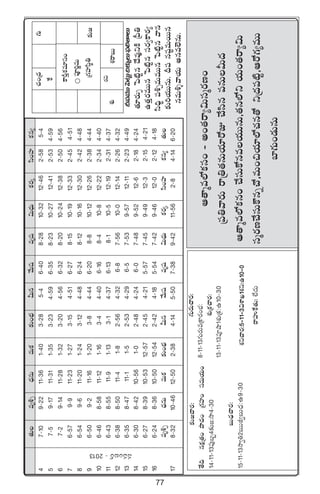 77
‘·Teè•Ã<ÛäqTeTø£≈£î+uÛÑMTqy˚Twüeèwü$T<ÛäTø£s¡ÿdæ+Vü≤ø£q´
47`109`2211`361`403`285`46`408`2810`3212`462`585`4
57`59`1711`311`353`234`596`358`2310`2712`412`534`59
67`29`1411`281`323`204`566`328`2010`2412`382`504`56
76`579`911`231`273`154`516`278-1510-1912-332-454-51
86-549-611-201-243-124-486-248-1210-1612-302-424-48
96-509-211-161-203-84-446-208-810-1212-262-384-44
106-468-5811-121-163-44-406-168-410-812-222-344-40
116-438-5511-91-133-14-376-138-110-512-192-314-37
126-388-5011-41-82-564-326-87-5610-012-142-264-32
136-358-4711-11-52-534-296-57-539-5712-112-234-49
146-308-4210-561-02-484-246-07-489-5212-62-184-24
156-278-3910-5312-572-454-215-577-459-4912-32-154-21
166-248-3610-5012-542-424-185-547-429-4612-02-124-18
eè•Ã<ÛäqTeTø£≈£î+uÛÑMTqy˚Twüeèwü$T<ÛäTø£s¡ÿdæ+Vü≤ø£q´‘·T
178-3210-4612-502-384-145-507-389-4211-562-84-146-20
#·+Á<ä
πø
X¯sêãT
ø±ØÔø£e÷dü+
|üP]íeT
Á>∑Vü≤dæú‹≈£î»
B|üeTTô|≥Tº~≈£îÿT|òü*‘êT
‘·÷s¡TŒô|{Ïºq<˚e⁄ìøÏÁ|”‹
ñ‘·Ôs¡eTTqô|{Ïºqdüs¡«ø±s¡´
dæ~Û∆|ü•ÃeTeTTqô|{Ïºqyêq
≈£î]j·TTqT.B|üqwüºeTsTTq
qeT•Ùyêj·Tnqe˝…qT.
qe+ãsY`2013
s¡$
≈£î»#ês¡:
‘˚~qø£åÁ‘·+bÕ<ä+Á>∑Vü≤+düeTj·T+
14`11`13|ü⁄ã“4≈£î»:kÕ4`30
ãT<Ûä#ês¡:
15`11`13kÕ«‹2ãTTJ«ãT<Ûä:ñ9`30
>∑Ts¡T#ês¡:
8`11`13>∑Ts¡TeÁø±s¡+uÛÑ:
X¯óÁø£#ês¡:
13`11`13|üPcÕ1X¯óÁø£:ñ10`30
X¯ì#ês¡:5`11`3$XÊK1X¯ì:ñ10`0
sêVüQπø‘·T:˝Ò<äT
Ä‘êàe˝Àø£dü+`n+‘·sê´$Tdüàs¡D+
Á|ü‹yês¡TsêÁ‹‘·qTj·÷s√E#˚dæq|üqTMT<ä
Ä‘êàe˝Àø£q+#˚düTø√qej·TTqT,‘·q˝Àìj·T+‘·sê´$T
düàs¡D#˚düTø=qï#√,eT+∫j·÷˝À#·q‘√ìÁ<ä|ü{Ïº,Äs√>∑´eTT
u≤>∑T+&ÉTqT
>∑T
X¯ó
 