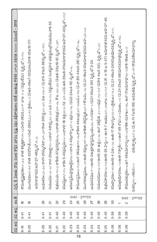 78
s¡$ñ<äs¡$ndüÔÇ+.‘˚dü«dæÔl$»j·THêeTdü+ˆˆs¡ø±ØÔø£e÷dü+ø£èwüí|üø£å+<äøÏåD≤j·TD+X¯s¡‘YãTT‘·Te⁄XÊ*X¯ø£1935ø£*>∑‘·5114qe+ãsY`2013
6`195`4118k˛eTˆˆø£èwüíˆˆÁ|ü‹ˆˆ34`22sêˆˆ8`8ø£è‹Ôø±15`32|üˆˆ12`36|ü]23`9u≤3`2(es¡®+˝Ò<äT)eè•Ã.uÛÀ.5`13.
6`205`4119eT+>∑ˆˆ$~ˆˆ37`51sêˆˆ9`32s√Væ≤D°20`5|üˆˆ2`26•e22`53‘Ó’‘·T6`3(eñ5`497`32eTs¡esê8`3210`17)
nq÷sê<Ûë1s¡$:nVü≤:27`48eè.uÛÀ.5`2.
6`205`4120ãT<Ûäˆˆ‘·~ˆˆ42`20sêˆˆ11`20eTè>∑•sê25`29kÕˆˆ4`35dæ<ä∆23`21eD10`8(e.sê5`513`36)eè.uÛÀ.4`51.
6`205`4121>∑Ts¡Tˆˆ#·$ˆˆ47`38sêˆˆ1`25ÄÁsê›31`40sêˆˆ7`4kÕ<Ûä´23`25ãe15`14(es¡®+˝Ò<äT)dü+ø£wüºVü≤s¡#·‘·T]ú#·+Á<√<äj·TeTT,sê8`55
6`215`4022X¯óÁø£∑ˆˆ|ü+#·ˆˆ53`0sê‘Óˆˆ3`37|ü⁄qs¡«düT36`30sêˆˆ9`26X¯óÁuÛÑ25`46øö20`20(eñ8`2310`9)eè.uÛÀ4`29.
6`225`4023X¯ìˆˆwüwæºˆˆ58`14sê‘Óˆˆ5`43|ü⁄wü´$T44`40sêˆˆ12`18X¯óø£¢27`0>∑s¡25`40(e.ñ6`358`21)nq÷sê<Ûë2s¡$:nVü≤:27`42eè.uÛÀ4`18
6`235`4024Ä~ˆˆdü|üÔMT|üP]ÔˆˆÄX‚¢wü50`43sêˆˆ2`43Áu≤Væ≤à28`4uÛÑÁ<ä30`36(e|ü2`244`10)eè.uÛÀ4`6.
6`235`4025k˛eTˆˆdü|üÔ$Tˆˆ2`52ñˆˆ7`36eTK55`46sê‘Óˆˆ4`44◊+Á<ä28`30ãe2`50(e.sê.‘Ó3`445`28)eè•Ã.uÛÀ3`46.
6`245`4026eT+>∑ﬁ¯ˆˆnwüº$Tˆˆ6`31ñˆˆ9`3|ü⁄ã“59`54sê‘Óˆˆ6`26yÓ’<Ûäè‹28`9øöe6`30(e.|ü1`183`0)nq÷sê<Ûä3s¡$:nVü≤:27`42
6`245`4027¡ãT<Ûäˆˆqe$Tˆˆ9`3ñˆˆ10`3ñ‘·Ôsê|üP]Ô$wüÿ+uÛÑ+26`54>∑s¡õ9`3(e|ü1`553`35)eè•Ã.uÛÀ.3`24.
6`245`4028>∑Ts¡Tˆˆ<äX¯$Tˆˆ10`18ñˆˆ10`35ñ‘Ô·2`30ñˆˆ7`28Á|”‹24`41uÛÑÁ<ä10`18(ekÕ4`45`52),eè•Ã.uÛÀ3`23
6`255`4029X¯óÁø£ˆˆ@ø±<ä•ˆˆ10`17ñˆˆ10`35Vü≤dÔü4`7ñˆˆ8`7Äj·TT21`27u≤10`18(e.kÕ.4`105`47)nq÷sê<Ûë4s¡$:nVü≤:27`40.
6`265`3930X¯ìˆˆ<ë«<ä•ˆˆ8`58ñˆˆ10`4∫‘·4`30ñˆˆ8`17kÂuÛ≤>∑´+17`12‘Ó’‘·T8`52(e.|ü1`483`24)X¯ìÁ‘·jÓ÷<ä•eè•Ã.uÛÀ.3`1.
6`265`391Ä~ˆˆÁ‘·jÓ÷<ä•ˆˆ6`33ñˆˆ9`7kÕ«r3`43ñˆˆ7`59XÀuÛÑ12`7eDõ6`33(e.|ü1`252`58)e÷dü•esêÁ‹eè•Ã.uÛÀ2`50.
6`265`392k˛eTˆˆ#·‘·Ts¡›•ˆˆ3`6ñ7`45ne÷yêdü´55`48sê‘Ó6`4$XÊK1`56ñˆˆ7`17nq÷sê<Ûë57`33sê6`18n‹6`1
düTø£s¡à53`4X¯≈£îì3`4#á#·‘·TcÕŒ‘·TÔ28`0(e.ñ.11`712`39)neeT‹~∏:eè•Ã.uÛÀ2`39.k˛eTerne÷yêdü´
qe+ãsY`2013 &çXË+ãsY`2013
 