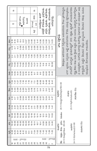 79
πø
ø±ØÔø£e÷dü+
ne÷yêdü´
≈£î+&É*
qe+ãsY`2013
sêX¯ì
s¡$#·+Á<ä
ãT<Ûä
qeuÛÑ≈£îÔTnq>±
|ü]øÏå‘YHês¡<äT&ÉT,Á|üVü‰¢<äT&ÉT,
uÛ≤s¡Z$,|üè<∏äT&ÉT,nÁ≈£Ls¡T&ÉT,
>∑s¡T‘·à+‘·T&ÉT,<Ûäq+»j·TT&ÉT,
u*#·Áø£e]Ô.
eè•Ã<ÛäqTeTø£≈£î+uÛÑMTqy˚Twüeèwü$T<ÛäTø£s¡ÿdæ+Vü≤ø£q´‘·T
188-2810-4212-462-344-105-467-349-3811-522-44-106-16
198-2510-3912-432-314-75-437-319-3511-492-14-76-13
208-2110-3512-392-274-35-397-279-3111-451-574-36-9
218-1610-3012-342-223-585-347-229-2611-401-523-586-4
228-1210-2612-302-183-545-307-189-2211-361-483-546-0
238-910-2312-272-153-515-277-159-1911-331-453-515-57
248-410-1812-222-103-465-227-109-1411-281-403-465-52
258-010-1412-182-63-425-187-69-1011-241-363-425-48
267-5410-1112-152-33-395-157-39-711-211-333-395-45
277-5310-712-111-593-355-116-599-311-171-293-355-41
287-5010-412-81-563-325-86-569-011-141-263-325-38
297-459-5912-31-513-275-36-518-5511-91-213-275-33
307-429-5612-01-483-245-06-488-5211-61-183-245-30
17-399-5311-571-453-214-576-458-4911-31-153-215-27
27-359-4911-531-413-174-536-418-4510-591-113-175-23
X¯óÁø£
u≤s¡øå±$~Û
•X¯óe⁄Tnø±s¡q+>±@&çÃqqTãj·T|ü&çqqTbÕTÁ‘ê>∑≈£îqïqT
u≤>±»«s¡eTTe∫ÃqqTn{Ïºu≤<Ûëìyês¡Dø=s¡≈£î#·<äTe⁄s¡øå±eT+Á‘·eTT.
yêdüT<˚y√»>∑Hêï<∏ä:|üP‘·Hê‘·s¡®H√Vü≤]:s¡ø£å‘·T‘·«]‘√u≤+≈£îe÷s¡ø£+
ø£èwüí•X¯ó+X¯+KeT<ÛäT¬ø’≥uÛÑeTs¡›q,ÁbÕ‘·:dü+>∑eTeT<Ûë´Vü≤ïkÕj·÷ùV≤ïwüß
#·dü+<Ûä´jÓ÷:,eTVü‰ìwædü<ës¡ø£åø£+kÕ]wüºìwüO<äq!nì#·<äTe⁄‘·÷Äe⁄
ø±ﬁ¯ﬂÁøÏ+~eT{ÏºìrdüT≈£îì<˚e⁄ìuÛÑdüàeTTqTrdüT≈£îì•X¯óe⁄qT<äT≥
ø£&ÉT|ü⁄MT<ä<˚Vü≤eT+‘·≥sêj·Te˝…qT.
≈£î»#ês¡:
‘˚~qø£åÁ‘·+bÕ<ä+Á>∑Vü≤+düeTj·T+
20`11`13ñ‘·Ôs¡1≈£î»:kÕ5`00
ãT<Ûä#ês¡:
24`11`13$XÊK1ãT<Ûä:|ü1`00
>∑Ts¡T#ês¡:˝Ò<äT
X¯óÁø£#ês¡:
29`11`13ñ‘·ÔsêcÕ&ÛÉ1X¯óÁø£:sê‘Ó4`00
X¯ì#ês¡:
23`11`13ÁbÕ>∑T<äj·T+X¯ì:
sêVüQπø‘·T:˝Ò<äT
&çXË+ãsY`2013
>∑T
≈£î
 