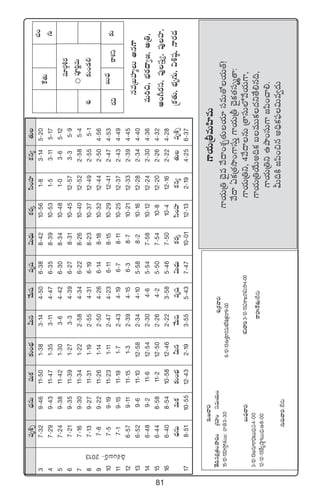 81
eè•Ã<ÛäqTeTø£≈£î+uÛÑMTqy˚Twüeèwü$T<ÛäTø£s¡ÿdæ+Vü≤ø£q´‘·T
37-329-4611-501-383-144-506-388-4210-561-83-145-20
47-299-4311-471-353-114-476-358-3910-531-53-115-17
57-249-3811-421-303-64-426-308-3410-481-03-65-12
67-219-3511-391-273-34-396-278-3110-4512-573-35-9
77-169-3011-341-222-584-346-228-2610-4012-522-585-4
87-139-2711-311-192-554-316-198-2310-3712-492-555-1
97-89-2211-261-142-504-266-148-1810-3212-442-504-56
107-59-1911-231-112-474-236-118-1510-2912-412-474-53
117-19-1511-191-72-434-196-78-1110-2512-372-434-49
126-579-1111-151-32-394-156-38-710-2112-332-394-45
136-529-611-1012-582-344-105-588-210-1612-282-344-40
146-489-211-612-542-304-65-547-5810-1212-242-304-36
156-448-5811-212-502-264-25-507-5410-812-202-264-32
166-408-5410-5812-462-223-585-467-5010-412-162-224-28
<ÛäqTeTø£≈£î+uÛÑMTqy˚Twüeèwü$T<ÛäTø£s¡ÿdæ+Vü≤ø£q´‘·Teè•Ã
178-5110-5512-432-193-555-437-4710-0112-132-194-256-37
ãT<Ûä
s¡$
e÷s¡Z•s¡
|üP]íeT
≈£î+&É*
&çX¯+ãsY`2013
πø‘·T
sêX¯ì
qeÁãVü≤àTnq>±
eT]∫,uÛÑs¡<ë«»,nÁ‹,
n+^s¡dü,|ü⁄düÔ´,|ü⁄Vü≤,
Åø£‘·T,uÛÑè>∑T,$•wü˜,Hês¡<ä
≈£î»#ês¡:
‘˚~qø£åÁ‘·+bÕ<ä+Á>∑Vü≤+düeTj·T+
15`12`13Vü≤kÕÔ1≈£î»:sê‘Ó3`30
ãT<Ûä#ês¡:
3`12`13nq÷sê<Ûä1ãT<Ûä:|ü4`00
12`12`13CÒ´cÕ˜1ãT<Ûä:ñ8`00
>∑Ts¡T#ês¡:˝Ò<äT
X¯óÁø£#ês¡:
6`12`13ñ‘·Ôsê2eTø£πsX¯óÁø£:sê9`00
X¯ì#ês¡:3`12`13$XÊK2X¯ì:kÕ4`00
sêVüQπø‘·T:˝Ò<äT
#·+
>∑T
≈£î
X¯ó
>±j·TÁreTVæ≤eT
>±j·TÁ‹#Ó’ey˚<ë+X¯Ã‘·Tj·÷düeT‘√j·T‘Y!
y˚<ë@ø£Á‘·kÕ+>±düTÔ>±j·TÁr#Ó’ø£‘·düèà‘ê:
>±j·TÁ‹ì,4y˚<ëqTÁ‘êdüT˝Ày˚j·T>±,
>±j·TÁ‹j˚Tn~ø£ãeTTø£<äì‘˚*q~,
>±j·TÁ‹ìñbÕ+düT>±»|æ+#ê*.
MT~øÏ»|æ+∫qn~Ûø£|òü$Te«<äT
 