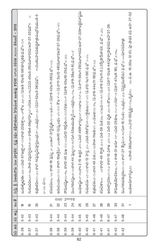 82
s¡$ñ<äs¡$ndüÔÇ+.‘˚dü«dæÔl$»j·THêeTdü+ˆˆe÷s¡Z•s¡ø£èwüí|üø£å+<äøÏåD≤j·TD+Væ≤eTe+‘·ãTT‘·Te⁄XÊ*X¯ø£1935ø£*>∑‘·5114&çX¯+ãsY`2013
6`365`4218ãT<Ûäˆˆø£èˆˆÁ|ü‹ˆˆ20`43|üˆˆ2`57ÄÁsê›49`15sêˆˆ2`22X¯óø±¢36`49øö20`43(eñ9`1210`58)X¯Sq´‹~∏:<Ûä.uÛÀ5`15
6`375`4319>∑Ts¡Tˆˆ$~ˆˆ25`56kÕˆˆ5`2|ü⁄qs¡«düT55`47sê‘Óˆˆ4`59Áu≤Væ≤à38`7>∑s¡õ25`56(e|ü3`405`26)eT÷˝≤2s¡$:nVü≤:27`22<ÛäuÛÀ5`4.
6`375`4320X¯óÁø£∑ˆˆ‘·~ˆˆ31`24sêˆˆ7`14|ü⁄wü´MT|üP]Ô◊+Á<ä39`26uÛÑÁ<ä31`24(e|ü1`523`38)<ÛäuÛÀ4`53dü+ø£≥Vü≤s¡#·‘·T]úsêÁ‹#·+Á<√<äj·T+9`5
0`40#·17.
6`385`4421X¯ìˆˆ#·$ˆˆ36`40sêˆˆ9`19|ü⁄wü´2`20ñˆˆ7`37yÓ’<Ûäè‹40`33ãe4`5(esê9`4211`28)<Ûä.uÛÀ4`42.
6`385`4422Ä~ˆˆ|ü+#·ˆˆ41`13sêˆˆ11`10ÄX‚¢wü8`20ñˆˆ10`1$wüÿ+uÛÑ+41`11øö9`1(e.sê11`312`48)eT÷˝≤2nVü≤:27`20<Ûä.uÛÀ4`31.
6`395`4423k˛eTˆˆwüwæºˆˆ44`56sêˆˆ12`40eTK13`40|üˆˆ12`10Á|”‹41`11>∑s¡õ13`9(esê8`4310`25<Ûä.uÛÀ4`20.
6`395`4424eT+>∑ﬁ¯ˆˆdü|üÔˆˆ47`34sêˆˆ1`44|ü⁄ã“17`58|üˆˆ1`53Äj·TTcÕàHé40`5uÛÑÁ<ä16`16(e.sê9`2811`9),<Ûä.uÛÀ4`8
6`405`4525ãT<Ûäˆnwüºˆˆ48`50sêˆˆ2`15ñ‘·Ôs¡21`6|üˆˆ2`49kÂuÛ≤>∑´+38`15u≤18`6(e.sê11`501`29)eT÷˝≤4s¡$:nVü≤:27`22ø±uÛ…’s¡yêwüº$T
6`405`4526>∑Ts¡Tˆˆqeˆˆ48`41sêˆˆ2`12Vü≤düÔ23`2|üˆˆ3`56XÀuÛÑ35`18‘Ó’‘·T18`41(e.s¡12`11`39)<Ûä.uÛÀ3`44.
6`415`4627X¯óÁø£ˆˆ<äX¯ˆˆ47`13sêˆˆ1`40∫‘·23`37kÕˆˆ4`11n‹31`24eDõ17`56(e.sê9`4411`19)<Ûä.uÛÀ3`32
6`415`4628X¯ìˆˆ@ø±ˆˆ44`48sêˆˆ12`40kÕ«‹23`7|üˆˆ3`59düTø£26`31ãe15`51(e.sê9`2711`0)∏,düπs«cÕy˚Tø±<ä•,<Ûä.uÛÀ3`20.
6`416`4729Ä~ˆˆ<ë«<ä•ˆˆ41`12sêˆˆ11`15$XÊK21`32|üˆˆ3`22<Ûäè‹20`54øö14`25(esê7`128`44)|üPsê«cÕ&ÛÉ1s¡$:nVü≤:27`26.
6`425`4730k˛eTˆˆÁ‘·jÓ÷<ä•ˆˆ36`52sêˆˆ9`31nq÷19`7|üˆˆ2`25X¯S14`31>∑s¡9`5(esê7`479`18),<Ûä.uÛÀ2`56.
6`425`4831eT+>∑ﬁ¯ˆˆ#·‘·Ts¡›•ˆˆ31`45sêˆˆ7`27CÒ´wü15`58|üˆˆ1`10>∑+&É7`36uÛÑÁ<ä4`22(es¡®´eTT˝Ò<äT)<Ûä.uÛÀ2`44e÷dü•esêÁ‹
1ãT<Ûäˆˆne÷yêdü´ˆˆ27`30kÕˆˆ5`38eT÷˝≤13`26|ü12`00eè~∆1`16<äèe53`30`e.ñ.10`3012`01,|üP.cÕ&É2s¡$nVü≤:27`52
&çX¯+ãsY`2013
 