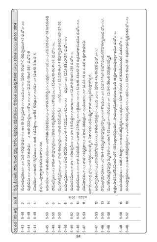 84
s¡$ñ<äs¡$ndüÔÇ+.‘˚dü«dæÔl$»j·THêeTdü+ˆˆs¡|ü⁄wü´e÷dü+X¯óø£¢|üø£å+<äøÏåD≤j·TD+ùV≤eT+‘·ãTT‘·Te⁄XÊ*X¯ø£1935ø£*>∑‘·5113»qe]2014
6`435`482>∑Ts¡TˆˆX¯óˆˆÁ|ü‹ˆˆ21`25|üˆˆ3`40|üPcÕ&ÛÉ8`13ñˆˆ10`3yê´|òü÷‘·44`56ãe20`53(ekÕ5`307`0)‹~∏<ä«j·T+1G2<Ûä.uÛÀ2`20
6`445`493X¯óÁø£ˆˆ$~ˆˆ14`28|üˆˆ12`34ñcÕ&ÛÉ4`2ñˆˆ8`23Vü≤s¡¸36`33øö14`28(e.|ü12`181`38)<Ûä.uÛÀ2`9
6`445`494X¯ìˆˆ‘·~ˆˆ8`45ñˆˆ10`17ÁX¯eD+0`1ñˆˆ6`4<ÛäìcÕ˜56`0sê‘Ó5`12eÁ»28`53>∑s¡8`45(eñ10`3112`1)
<Ûä.uÛÀ0`4|üPsê«cÕ&ÛÉ3s¡$:nVü≤:27`50.
6`455`505Ä~ˆˆ#·$ˆˆ3`19ñˆˆ8`8|ü+#·$T54`45sê‘Óˆˆ6`2X¯‘·_Ûwü+52`41sêˆˆ3`52dæ~∆21`31uÛÑÁ<ä3`19ãe27`24(e.|ü12`01`37)neeT‹~∏
6`465`506k˛eTˆˆwüwæ˜ˆˆ53`53sê‘Óˆˆ4`21|üPuÛ≤Á<ä50`8sêˆˆ2`51e´rbÕ‘·14`38øöe26`7(eñ10`011`32)<Ûä.uÛÀ1`36.
6`465`507eT+>∑ﬁ¯ˆˆdü|üÔ$Tˆˆ50`29sêˆˆ3`0ñuÛ≤Á<ä48`7sêˆˆ2`3eØj·÷Hé8`17>∑s¡22`18(e.|ü12`81`41)|üPsê«cÕ&ÛÉ4s¡$:nVü≤:27`32.
6`468ãT<Ûäˆˆnwüº$Tˆˆ48`13sêˆˆ2`5πser47`22sêˆˆ1`44|ü]|òüT2`4•e54`53uuÛÑÁ<ä19`27(e|ü1`533`27)<Ûä.uÛÀ1`14
6`465`529>∑Ts¡Tˆˆqe$Tˆˆ47`9sêˆˆ1`40n•«˙47`42sêˆˆ1`54dæ<ä∆53`53u≤17`47(e.sê.9`5111`28)<Ûä.uÛÀ1`3.
6`465`5210X¯óÁø£ˆˆ<äX¯$Tˆˆ47`11sêˆˆ1`40uÛÑs¡D°49`6sêˆˆ2`27kÕ<Ûä´51`8‘Ó’‘·T17`13(eñ10`4312`21)X¯óÁø£eT÷&ÛÜs¡+uÛÑeTT<Ûä.uÛÀ0`52.
6`475`5311X¯ìˆˆ@ø±<äX¯ˆˆ48`32sêˆˆ2`13ø£è‹Ôø±52`5sêˆˆ3`38X¯óÁuÛÑ49`10eDõ17`59(e.|ü3`134`44)ñ‘·ÔsêcÕ&ÛÉ1s¡$:
nVü≤:27`36<Ûä.uÛÀ0`41düπs«wü+eTTø√ÿ{Ï@ø±<ä•eT+~∏˙ø°åàHêsêj·TDdü´$X‚wü|üPCÀ‘·‡e:.
6`475`5312Ä~ˆˆ<ë«<ä•ˆˆ51`22sê3`22s√Væ≤D°55`57sê‘Óˆˆ5`12X¯óø£¢48`16ãe20`4(esê8`4110`23)<Ûä.uÛÀ.0`18
6`485`5513k˛eTˆˆÁ‘·jÓ÷<ä•ˆˆ55`2sê‘Óˆˆ4`48eTè>∑•sê|üP]ÔÁu≤Væ≤à45`19øöe23`21(e|ü11`171`2)uÛÀ–|ü+&ÉT>∑>√<ëø£ﬁ≤´D+<Ûää.uÛÀ0`18.
6`485`5614eT+>∑ﬁ¯ˆˆ#·‘·Ts¡›•|üP]ÔˆˆeTè>∑•sê1`24ñˆˆ7`22◊+Á<ä49`1>∑s¡õ27`39(e.kÕ4`366`22)Á‹~qdüŒèø˘
ñ‘·ÔsêcÕ&ÛÉ2eTø£πss¡$:nVü≤+27`40dü+Áø±+‹|ü+&ÉT>∑,..kÕj·T+Á‘·eTT6>∑+≥qT+&çñ‘·Ôsêj·TD|ü⁄D´ø±eTT<Ûä.uÛÀ0`6.
6`485`5615ãT<Ûäˆˆ#·‘·Ts¡›•ˆˆ0`3ñˆˆ6`51ÄÁsê›7`21ñˆˆ9`46yÓ’<Ûäè‹50`6uÛÑÁ<ä0`3(esê11`212`48)ø£qTeTT|ü+&ÉT>∑eTø£s¡.uÛÀ5`4.
6`485`5716>∑Ts¡Tˆˆ|üP]íe÷ˆˆ5`22ñˆˆ8`58|ü⁄qs¡«düT13`44|üˆˆ12`19$wüÿ+uÛÑ+51`33uÛÑe5`22(esê1`122`58)X¯óÁø£eT÷&ÛÉìeè‹ÔeTø£s¡.uÛÀ4`53
»qe]`2014
 