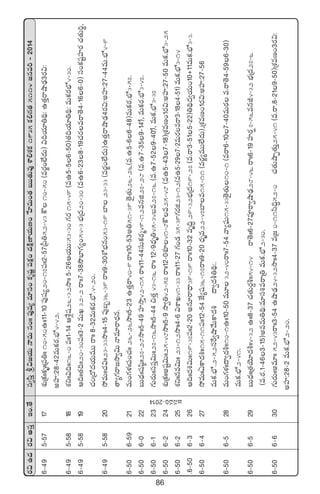 86
s¡$ñ<äs¡$ndüÔÇ+.‘˚dü«dæÔl$»j·THêeTdü+ˆˆ|ü⁄wü´e÷dü+ø£èwüí|üø£å+<äøÏåD≤j·TD+ùV≤eT+‘·ãTT‘·Te⁄XÊ*X¯ø£1935ø£*>∑‘·5114»qe]`2014
6`495`5717X¯óÁø£∑ˆˆø£èˆˆÁ|ü‹ˆˆ10`50ñˆˆ11`10|ü⁄wü´20`17|üˆˆ2`57Á|”‹52`43øö10`50(es¡®+˝Ò<äT)$~j·÷‹~∏:ñ‘·ÔsêcÕ&ÛÉ3s¡$:
nVü≤:28`42eTø£s¡.uÛÀ4`42.
6`495`5818X¯ìˆˆ$~ˆˆ16`0|üˆˆ1`14ÄX‚¢wü26`32kÕˆˆ5`26Äj·TT:53`30>∑s¡15`49(eñ5`56`50)‘·~j·÷‹~∏:eTø£s¡uÛÀ4`30.
6`495`5819Ä~ˆˆ‘·~ˆˆ20`30|üˆˆ3`2eTK32`2sêˆˆ7`38kÂuÛ≤>∑´+54`3uÛÑÁ<ä20`30(eñ6`238`19#·s¡esê‘Ó4`166`0)dü+ø£wüºVü≤s¡#·‘·T]ú,
#·+Á<√<äj·TeTTsêˆˆ8`32eTø£s¡.uÛÀ.4`20.
6`495`5820k˛eTˆˆ#·$ˆˆ23`33kÕˆˆ4`15|ü⁄ã“36`39sêˆˆ9`30XÀuÛÑq+53`19u≤23`33(es¡®+˝Ò<äT)ñ‘·ÔsêcÕ&ÛÉ4s¡$:nVü≤:27`44eT.uÛÀ4`9
‘ê´>∑sê»kÕ«$THêe÷sê<Ûäq.
6`506`5921eT+>∑ﬁ¯ˆˆ|ü+#·ˆˆ26`26kÕˆˆ5`23ñ‘·Ôsê40`9sêˆˆ10`53n‹51`39‘Ó’‘·T26`26(e.ñ5`66`48)eTø£s¡.uÛÀ3`57.
6`506`022ãT<Ûäˆˆwüwæ˜ˆˆ27`28kÕˆˆ5`49Vü≤kÕÔ42`15sêˆˆ11`44düTø£s¡à49`12eqõ27`28(e.ñ7`359`14)∑,eTø£s¡.uÛÀ3`47.
6`506`123>∑Ts¡Tˆˆdü|üÔ$Tˆˆ27`16kÕˆˆ5`44∫‘·Ô43`16sêˆˆ12`9<Ûäè‹45`34ãe27`16(e.ñ7`529`40)∑,eTø£.uÛÀ3`37
6`506`224X¯óÁø£ˆˆnwüº$Tˆˆ25`48kÕˆˆ5`9kÕ«‹42`57sêˆˆ12`0X¯S41`8øöe25`48(eñ5`437`18)ÁX¯eD+1s¡$:nVü≤:27`50eTø£.uÛÀ3`25
6`506`225X¯ìˆˆqe$Tˆˆ23`12kÕˆˆ4`6$XÊK41`33sêˆˆ11`27>∑+&É35`39>∑s¡õ23`12(eñ5`297`2eTs¡esê3`184`51)eTø£.uÛÀ3`14
.6`506`326Ä~ˆˆ<ä•$Tˆˆ19`37|üˆˆ2`20nq÷sê<Ûë39`19sêˆˆ10`32eè~∆29`32uÛÑÁ<ä19`27(e.sê3`515`22)‹~∏<ä«j·T+10G11eTø£.uÛÀ3`3.
6`506`427k˛eTˆˆ@ø±<ä•ˆˆ15`11|üˆˆ12`54CÒ´wü36`17sêˆˆ9`20<Ûäèe22`47u≤e15`11(es¡®´eTT˝Ò<äT),ÁX¯eD+1s¡$:nVü≤:27`56
eTø£.uÛÀ.2`52düπs«cÕy˚Tø±<ä•<ë«<äo‹~∏:.
6`506`528eT+>∑ﬁ¯ˆˆ<ë«<äoˆˆ10`1ñˆˆ10`50eT÷32`40sêˆˆ7`54yê´|òüT15`33‘Ó’‘·T10`1(esê6`107`40eTs¡e.sê‘Ó4`596`30)
eTø£.uÛÀ2`41.
6`506`529ãT<ÛäˆˆÁ‘·jÓ÷<äoˆˆ4`32ñˆˆ8`37#·‘·Ts¡›oˆˆ54`14ssê‘Óˆˆ6`27|üPsê«cÕ&ÛÉ28`46sêˆˆ6`19Vü≤s¡¸7`56eqJ4`32uÛÑÁ<ä27`6
(e.s¡.1`463`15)neeT‹~∏:e÷dü•esêÁ‹eTø£.uÛÀ2`30.
6`506`630>∑Ts¡Tˆˆne÷ˆˆ52`43sêˆˆ3`54ñcÕ&ÛÉ24`32kÕˆˆ4`37eÁ»0`11dæ~∆52`0##·‘·TcÕŒ‘·TÔ25`41(e.sê.8`219`50)ÁX¯eD+3s¡$:
nVü≤:28`2eTø£.uÛÀ2`20.
»qe]`2014
 