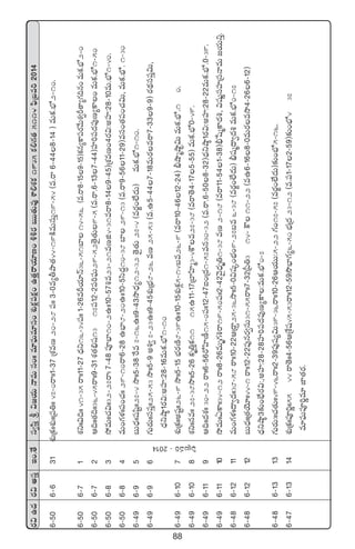 88
s¡$ñ<äs¡$ndüÔÇ+.‘˚dü«dæÔl$»j·THêeTdü+ˆˆe÷|òüTe÷dü+X¯óø£¢|üø£å+ñ‘·Ôsêj·T≤D+••s¡ãTT‘·Te⁄XÊ*X¯ø£1935ø£*>∑‘·5114|òæÁãe]2014
6`506`631X¯óÁø£ˆˆX¯óˆˆÁ|ü‹ˆˆ47`0sêˆˆ1`37ÁX¯eD20`28|üˆˆ3`0e´rbÕ‘·44`19øÏeTdüTÔ19`54(e.sê6`448`14)eTø£.uÛÀ2`10.
6`506`71X¯ìˆˆ$~ˆˆ41`35sêˆˆ11`27<Ûäì16`34|üˆˆ1`26eØj·÷Hé36`51u≤14`56(e.sê8`159`15)ø£q´ø±|üs¡y˚TX¯«Ø‘ê´>∑~q+eTø£.uÛÀ2`0
6`506`72Ä~ˆˆ‘·~ˆˆ36`45sêˆˆ9`31X¯‘·_Ûwü13`17|ü12`2|ü]|òüT29`52‘Ó’‘·T9`5(e.sê.6`137`44)Vü≤]|ü<ä|ü⁄D´ø±+eTø£.uÛÀ1`50
6`506`83k˛eTˆˆ#·$ˆˆ32`27sêˆ7`48|üPuÛ≤10`2ñˆˆ10`57•e23`21eDõ4`31esê8`149`45)ÁX¯eD+4s¡$:nVü≤:28`10eT.uÛÀ1`40.
6`506`84eT+>∑ﬁ¯ˆˆ|ü+#·ˆˆ29`10sê6`28ñuÛ≤8`20ñˆˆ10`5dæ<ä∆10`38u≤29`13(e.sê9`5611`29)edü+‘·|ü+#·$T,eTø£.uÛÀ.1`30
6`496`95ãT<Ûäˆˆwüwæºˆˆ27`4kÕˆˆ5`38πse7`16ñˆˆ9`43kÕ<Ûä´12`32‘Ó’‘·T27`4(es¡®+˝Ò<äT)eTø£.uÛÀ1`10.
6`496`96>∑Ts¡Tˆˆdü|üÔˆˆ25`53kÕˆˆ5`9n•«7`23ñˆˆ9`45X¯óÁuÛÑ8`26eD25`53(e.ñ5`447`18eTs¡esê7`339`9)s¡<∏ädü|üÔ$T,
<ÛäìcÕ˜1s¡$:nVü≤:28`16eTø£.uÛÀ1`10
6`496`107X¯óÁø£ˆˆnwüºˆˆ26`9kÕˆˆ5`15uÛÑs¡DÏ8`39ñˆˆ10`15X¯óø£¢5`14ãe26`9(esê10`4612`24);ÛcÕàcÕº$TeTø£.uÛÀ.1`0.
6`496`108X¯ìˆˆqeˆˆ27`38kÕˆˆ5`26ø£è‹Ôø£11`15ñ11`17Áu≤Væ≤à3`4øöe27`38(esê‘Ó4`175`55)eTø£.uÛÀ0`49.
6`496`119Ä~ˆˆ<äX¯ˆˆ30`22sêˆˆ6`56s√Væ≤D°15`0|üˆˆ12`47◊+Á<ä1`57eq30`32(e.sê.6`508`32)<ÛäìcÕ˜1s¡$:nVü≤:28`22eTø£.uÛÀ.0`39.
6`496`1110kıeTˆˆ@ø±ˆˆ34`12sêˆˆ8`26eTè>∑•sê19`50|üˆˆ2`42yÓ’<Ûäè‹1`38eD2`18(esê11`541`38);Ûùwàø±<ä•,$wüßídüVü≤ÁdüHêeT»j·TìÔ.
6`486`1211eT+>∑ﬁ¯ˆˆ<ë«<äˆˆ38`58sêˆˆ10`22ÄÁsê›25`36kÕˆˆ5`0$wüÿ+uÛÑ+9`27ãe6`38(es¡®+˝Ò<äT);Ûwüà<ë«<ä•eTø£.uÛÀ0`17;ó
6`486`1212ãT<ÛäˆˆÁ‘·jÓ÷ˆˆ44`1sêˆˆ12`22|ü⁄qs¡«düT31`55sêˆˆ7`32Á|”‹3`14`øö11`22(eñ6`168`0eTs¡ekÕ4`266`12)
<ÛäìcÕ˜3≈£î+uÛÒs¡$:,nVü≤:28`28Vü≤]|ü<ä|ü⁄D´ø±:eTø£.uÛÀ0`7.
6`486`1313>∑Ts¡T:ˆˆ#·‘·Tˆˆ49`46sêˆˆ2`39|ü⁄wü´$T39`36sêˆˆ10`26Äj·TT:5`22>∑s17`57(es¡®+˝Ò<äT)≈£î+uÛÀ5`16.
6`476`1314X¯óÁø£ˆˆ|üP]íˆˆ55`44sê‘Óˆˆ4`56ÄÁX‚wü45`53sêˆˆ12`59kÂuÛ≤>∑´6`50uÛÑÁ<ä23`12(e.|ü1`172`59)≈£î+uÛÀ4`37e]’eT
e÷|òüT|üP]íe÷C≤‘·s¡.
|òæÁãe]`2014
 