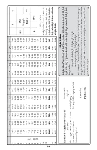 89
e÷|òüT
|üP]íeT
≈£î+&É*
9
9
9
9
eTø£≈£î+uÛÑMTqy˚Twüeèwü$T<ÛäTø£s¡ÿdæ+Vü≤ø£q´‘·Teè•Ã<ÛäqT
317-459-3311-912-452-334-376-519-311-91-153-275-41
17-419-2911-512-412-294-336-478-5911-51-113-235-37
27-379-2511-112-372-254-296-438-5511-11-73-195-33
37-339-2110-5712-332-214-256-398-5110-571-33-155-29
47-289-1610-5212-282-164-206-348-4610-5212-583-105-24
57-239-1110-4712-232-114-156-298-4110-4712-533-55-19
67-199-710-4312-192-74-116-258-3710-4312-493-15-15
77-149-210-3812-142-24-66-208-3210-3812-442-565-10
87-108-5810-3412-101-584-26-168-2810-3412-402-525-6
97-58-5310-2912-51-533-576-118-2310-2912-352-475-1
106-598-4710-2311-591-473-516-58-1710-2312-292-414-55
116-548-4210-1811-541-423-466-08-1210-1812-242-364-50
126-508-3810-1411-501-383-425-568-810-1412-202-324-46
≈£î+uÛÑMTqy˚Twüeèwü$T<ÛäTø£s¡ÿdæ+Vü≤ø£q´‘·Teè•Ã<ÛäqTeTø£
138-3210-811-441-323-365-508-210-812-142-264-406-44
148-2710-311-391-273-315-457-5710-312-92-214-356-39
|òæÁãe]`2014
X¯sê≈£î
<äX¯$<ÛäbÕbÕT
ndü‘·´e÷&ÉT≥,|üs¡TqTe+∫+#·T≥,
|üs¡Twü|ü⁄e÷≥T,|üs¡<Ûäqyê+#Û·,
<ëÁ|üj·÷DeTT,|üs¡Vü‰DÏ,e÷quÛÑ+>∑eTT,
Vü≤‘·´,ndü+<äs¡“¤|ü⁄e÷≥T,Ç‘·s¡T≈£î
nìwüºeTTø√s¡T≥.
|ü⁄wü´e÷dü$<ÛäTT
|ü⁄wü´e÷düeTT˝ÀeTø£s¡dü+Áø±+‹eTVü‰|ü⁄D´ø±eTT.X¯óø£¢dü|üÔ$THê&ÉTdü+Áø±+‹e∫Ãq#√
kÕïq,<ëq,|æ‘·èÁXÊ<ä∆eTT>∑T]+∫Á>∑Vü≤DeTTe∫Ãq|üs¡«ø±eTTø£+fÒ$TøÏÿ*eTVü‰
|ü⁄D´ø±eTT.
XÀ¢ˆˆdü+Áø±+‘Íj·÷ì<ä‘êÔì,Vü≤e´ø£yê´ì<Ûë‘·è_Û!
‘êìì‘·´+<ä<ë‘·´s¡ÿ|ü⁄qs¡®qàì»qàì!!
nìdü+Áø±+‹s√E<ëqeTT#˚dæqÁ|ür~yÓj·T´+‘·TeTs√»qàeTTq‹]–dü÷s¡T´&ÉT
Ç#·TÃqT.‹<Û˚qT<ëqeTT•yêj·TeTTj·T+<äTB|ü<ëHêT‹T,‘·+&ÉT˝≤‘√
•yêsê<Ûäq#˚j·TT≥,‹ôVAeTeTT,‹uÛÑø£åeTT,‹‘·s¡ŒDeTT•yê_Ûùwø£eTT#˚j·TT≥
eTVü‰|òüeTTì#·TÃqT.
πø
≈£î»#ês¡:4`2`14∫‘êÔ3‘·T˝≤j·÷+≈£î»:|ü3`00
ãT<Ûä#ês¡:
‘˚~qø£åÁ‘·+bÕ<ä+Á>∑Vü≤+düeTj·T+
1`2`14X¯‘·_Ûwü+1ãT<Ûä:kÕ4`00
7`2`14ãT<ÛäeÁø±s¡+uÛÑ:
>∑Ts¡T#ês¡:˝Ò<äT
X¯óÁø£#ês¡:
1`2`14X¯óÁø£eÁø£‘ê´>∑+
6`2`14|üPcÕ&ÛÉ3ãTTJ«X¯óÁø£:ñ7`00
X¯ì#ês¡:˝Ò<äT
sêVüQπø‘·T:˝Ò<äT
X¯ó
ãTs¡
>∑T
#·+
 
