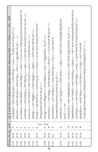92
s¡$ñ<äs¡$ndüÔÇ+.‘˚dü«dæÔl$»j·THêeTdü+ˆˆbòÕTZDe÷dü+X¯óø£¢|üø£å+ñ‘·Ôsêj·T≤D+••s¡ãTT‘·Te⁄XÊ*X¯ø£1935ø£*>∑‘·5114e÷]Ã`2014
6`406`202Ä~ˆˆX¯óˆˆÁ|ü‹ˆˆ14`7|üˆˆ12`13|üPsê«uÛ≤Á<ä30`42sêˆˆ6`51kÕ<Ûä´39`45ãe14`7(e.sê‘Ó4`65`37)≈£î+.uÛÀ1`55.
6`406`203k˛eTˆˆ$~ˆˆ9`54ñˆˆ10`31ñuÛ≤Á<Ûä28`3kÕˆˆ5`57X¯óÁuÛÑ33`49øö9`54(es¡®+˝Ò<äT)≈£î+.uÛÀ.0`42.
6`396`214eT+>∑ﬁ¯ˆˆ‘·~ˆˆ6`38ñˆˆ9`15πser27`15kÕˆˆ5`26X¯óø£¢28`31>∑s¡õ6`38(e.ñ.5`27`16)|üPsê«uÛ≤Á<ä1s¡$+nVü≤+29`12≈£î+uÛÀ1`37
6`396`215ãT<Ûäˆˆ#·$‹ˆˆ4`22ñ.8`35n•«˙27`7kÕ5`20Áu≤Væ≤à24`12uÛÑÁ<ä4`22(e|ü1`202`5eTs¡esê3`74`45)≈£î+.uÛÀ1`28.
6`386`216>∑Ts¡Tˆˆ|ü+#·ˆˆ3`20ñˆˆ7`51uÛÑs¡DÏ28`0kÕˆˆ5`43◊+Á<ä20`44u≤˝≤3`26(e.s¡®+˝Ò<äT)≈£î+.uÛÀ.1`19.
6`377X¯óÁø£ˆˆwüwæ˜ˆˆ3`40ñˆˆ7`58ø£è‹Ôø±30`16sêˆˆ6`37yÓ’<Ûäè‹18`34s‘Ó’‘·T3`40(eñ5`587`38)≈£î+.uÛÀ1`10
6`366`228X¯ìˆˆˆdü|üÔˆˆ5`4ñˆˆ8`30s√Væ≤D33`49sêˆˆ8`0$wüÿ+uÛÑ+16`57eqõ5`11(e.ñ11`321`12eTs¡esê2`23`45)
|üPsê«uÛ≤Á<ä2s¡$:nVü≤:29`22≈£î+.uÛÀ.1`1.
6`366`229Ä~ˆnwüºˆˆ7`55ñˆˆ9`39eTè>∑•sê38`23sêˆˆ9`50Á|”‹16`31ãe7`55(es¡®´eTT˝Ò<äT),≈£î+.uÛÀ.0`52.
6`356`2210k˛eTˆˆqe$Tˆˆ11`42ñˆˆ11`8ÄÁsê›44`5sêˆˆ12`6Äj·TTcÕà16`51øöe11`42(e.ñ.6`538`38)≈£î+.uÛÀ.0`43.
6`346`211eT+>∑ﬁ¯ˆˆ<äX¯$Tˆˆ16`27|üˆˆ1`1|ü⁄qs¡«düT50`15sêˆˆ2`23kÂuÛ≤>∑´+17`48>∑s¡16`27(e|ü1`193`5)
@ø±<ä•‹~∏:|üPsê«uÛ≤Á<ë3s¡$:nVü≤:29`30≈£î+.uÛÀ0`34.
6`336`2312ãT<Ûäˆ@ø±<ä•ˆˆ21`40|üˆˆ3`7|ü⁄wü´$T56`53sê‘Óˆˆ5`11XÀuÛÑ19`16uÛÑÁ<ä21`39(eñ11`251`11)X¯Sq´‹~∏:düπs«cÕy˚Tø±<ä•
≈£î+.uÛÀ.1`41#·9.
6`326`2413>∑Ts¡Tˆˆ<ë«<ä•ˆˆ27`0kÕˆˆ5`14ÄX‚¢wü|üP]Ô,n‹20`37u≤e27`0(esê7`239`9)qèdæ+Vü≤<ë«<ä•,≈£î+.uÛÀ.0`16.
6`326`2414X¯óÁø£ˆˆÁ‘·jÓ÷<ä•ˆˆ32`1sêˆˆ7`13ÄÁX‚wü3`27ñˆˆ7`43düTø£s¡à21`56‘Ó’‘·T32`1(esê7`359`21)|üPsê«uÛ≤Á<ä4MTH˚s¡$:nVü≤:29`40
6`316`2415X¯ìˆˆ#·‘·Ts¡›•ˆˆ36`16sêˆˆ8`54eTK9`17ñˆˆ10`6<Ûäè‹22`37>∑s¡õ4`17(esê6`498`33)ø±eT<äVü≤qeTTMTq.uÛÀ3`55.
6`306`2416Ä~ˆˆ|üP]íe÷ˆˆ39`37sêˆˆ10`13|ü⁄ã“14`19|ü12`6X¯S˝≤22`38uÛÑÁ<ä8`7(esê7`479`29)
eT+~∏ìø°åàHêsêj·TDkÕ«$T,z+ø±πsX¯«s¡kÕ«$TôVA[ø√‘·‡e:eT<äq|üP]íe÷MTq.uÛÀ3`4713.
e÷]Ã`2014
 