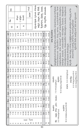 93
9
9
≈£îX¯ìsê
ãTbòÕTZD
|üP]íeT
≈£î+&É*
s¡$
πø‘·T
e]¸+#·Tq|ü⁄&ÉTdüà]+#·THêeTeTT
ns¡T®q,|òüTZD,bÕs¡ú,øÏØ{Ï,
X‚«‘·yêVü≤q,;ÛuÛÑ‘·‡,$»j·T,
ø£èwüí,düe´kÕ∫,<Ûäq+»j·T.
e÷|òüTkÕïqeTVæ≤eT
|ü⁄wü´|üP]íeTqT+&çe÷|òüTkÕïqÁe‘êTÄ#·]+#·e˝…qT.e÷|òüTe÷düeT+<äTdü÷s√´<äj·T
ø±eTTq≈£îeTT+<äTkÕïqeTT#˚dæqdüeTdüÔ»˝≤T,|ü+#·eTVü‰bÕ‘·øÏì≈£L&Ü
|ü$Á‘·eTT#˚j·TTqT.e÷|òüTe÷düeTT˝ÀÇ+{Ï˝Àe÷|òüTkÕïqeTT#˚dæq6dü+e‘·‡sê
e÷|òüTkÕïq|òüeTTqT,u≤$j·T+<äT#˚dæq12dü+e‘·‡sê|òüeTTqT,#Ós¡Te⁄j·T+<äT
24dü+e‘·‡sê|òüeTTqT,q~j·T+<äT#˚dæq100dü+e‘·‡sê|òüeTTqT,düeTTÁ<äeT+<äT
nq+‘·|òüeTTqTbı+<äe#·TÃqT.
kÕïqXÀ¢ˆˆ<äTK<ë]Á<ä´HêXÊj·Tl$c˛ík˛ÔwüD≤j·T#·!ÁbÕ‘·kÕïq+ø£s√eT´<ä´e÷ù|òT
bÕ|ü$HêX¯q+!!eTø£s¡ùdús¡yÍe÷ù|òT>√$+<ë#·T´‘·e÷<Ûäe!
kÕïH˚HêH˚qy˚T<˚ej·T<∏√ø£Ô|òü<√uÛÑe!!nìkÕïì+#ê*.
e÷]Ã`2014
≈£î»#ês¡:
‘˚~qø£åÁ‘·+bÕ<ä+Á>∑Vü≤+düeTj·T+
3`3`14≈£î»eÁø±s¡+uÛÑ:
ãT<Ûä#ês¡:
18`3`14X¯‘·_Ûwü+1ãT<Ûä:sê8`00
>∑Ts¡T#ês¡:
7`3`14>∑Ts¡TeÁø£‘ê´>∑:
X¯óÁø£#ês¡:
10`3`14ÁX¯eD+1X¯óÁø£:sê9`00
X¯ì#ês¡:14`3`14X¯ìeÁø±s¡+uÛÑ:
sêVüQπø‘·T:
8`3`14∫‘êÔ4sêVüQ:sê10`0
8`3`14n•«˙1πø‘·T:sê10`0
#·+Á<ä
>∑Ts¡T
X¯ó
9
9
≈£î+uÛÑMTqy˚Twüeèwü$T<ÛäTø£s¡ÿdæ+Vü≤ø£q´‘·Teè•Ã<ÛäqTeTø£
27-208-5610-3212-202-244-386-508-5611-21-143-285-32
37-158-5110-2712-152-194-336-458-5110-571-93-235-27
47-118-4710-2312-112-154-296-418-4710-531-53-195-23
57-68-4210-1812-62-104-246-368-4210-481-003-145-18
67-28-3810-1412-22-64-206-328-3810-4412-563-105-14
76-588-3410-1011-582-24-166-288-3410-4012-523-65-10
86-538-2910-511-531-574-116-238-2910-3512-473-15-5
96-498-2510-111-191-534-76-198-2510-3112-432-575-1
106-458-219-5711-451-494-36-158-2110-2712-392-534-57
116-408-169-5211-401-443-586-108-1610-2212-342-484-52
126-368-129-4811-361-403-546-68-1210-1812-302-444-48
136-318-79-4311-311-353-496-18-710-1312-252-394-43
146-248-49-4011-281-323-465-588-410-1012-222-364-40
MTqy˚Twüeèwü$T<ÛäTø£s¡ÿdæ+Vü≤ø£q´‘·Teè•Ã<ÛäqTeTø£≈£î+uÛÑ
158-09-3611-241-283-425-548-010-612-182-324-366-24
167-569-3211-201-244-65-507-5610-0212-142-284-326-20
 