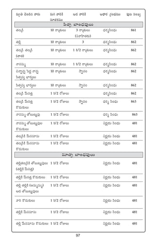 97
eTè‹ #Ó+~q yês¡T eT>∑ yê]øÏ Ä&É yê]øÏ Ä<Ûës¡ Á>∑+<∏äeTT |ü⁄≥ dü+K´
dü÷‘·ø£eTT
|æ‘·è u≤+<Ûäe⁄T
‘·+Á&ç 10 sêÁ‘·TT 3 sêÁ‘·TT <Ûäs¡àdæ+<ÛäT 861
($yêVæ≤‘·≈£î)
‘·*¢ 10 sêÁ‘·TT 3 <Ûäs¡àdæ+<ÛäT 862
‘·+Á&ç ‘·+Á&ç 10 sêÁ‘·TT 1 1/2 sêÁ‘·TT <Ûäs¡àdæ+<ÛäT 862
(‘ê‘·)
HêqeTà 10 sêÁ‘·TT 1 1/2 sêÁ‘·TT <Ûäs¡àdæ+<ÛäT 862
∫Hêïqï ô|<ä› Hêqï 10 sêÁ‘·TT kÕïq+ <Ûäs¡àdæ+<ÛäT 862
|æ‘·èe´ uÛ≤s¡´T
|æ‘·èe´ uÛ≤s¡´T 10 sêÁ‘·TT kÕïq+ <Ûäs¡àdæ+<ÛäT 862
‘·+Á&ç y˚Tq‘·Ô 1 1/2 s√ET <Ûäs¡àdæ+<ÛäT 862
‘·+Á&ç y˚Tq‘·Ô 1 1/2 s√ET kÕïq+ <Ûäs¡à dæ+<ÛäT 863
ø=&ÉT≈£îT
HêqeTà ‘√ãT≥Tºe⁄ 1 1/2 s√ET <Ûäs¡à dæ+<ÛäT 863
HêqeTà ‘√ãT≥Tºe⁄ 1 1/2 s√ET ìs¡íj·T dæ+<ÛäT 481
ø=&ÉT≈£îT
‘·+Á&çøÏ y˚Tqe÷eT 1 1/2 s√ET ìs¡íj·T dæ+<ÛäT 481
‘·+Á&çøÏ y˚Tqe÷eT 1 1/2 s√ET ìs¡íj·T dæ+<ÛäT 481
ø=&ÉT≈£îT
‘·*¢‘·+Á&çøÏ ‘√ãT≥Tºe⁄T 1 1/2 s√ET ìs¡íj·T dæ+<ÛäT 481
(‘·*¢øÏ y˚Tq‘·Ô)
‘·*¢øÏ y˚Tq‘·Ô ø=&ÉT≈£îT 1 1/2 s√ET ìs¡íj·T dæ+<ÛäT 481
‘·*¢ ‘·*¢øÏ (neTàeTà) 1 1/2 s√ET ìs¡íj·T dæ+<ÛäT 481
Ä&É ‘√ãT≥Tºe⁄T
yê] ø=&ÉT≈£îT 1 1/2 s√ET ìs¡íj·T dæ+<ÛäT 481
‘·*¢øÏ y˚Tqe÷eT 1 1/2 s√ET ìs¡íj·T dæ+<ÛäT 481
‘·*¢ y˚Tqe÷eT ø=&ÉT≈£îT 1 1/2 s√ET ìs¡íj·T dæ+<ÛäT 481
e÷‘·è u≤+<Ûäe⁄T
 