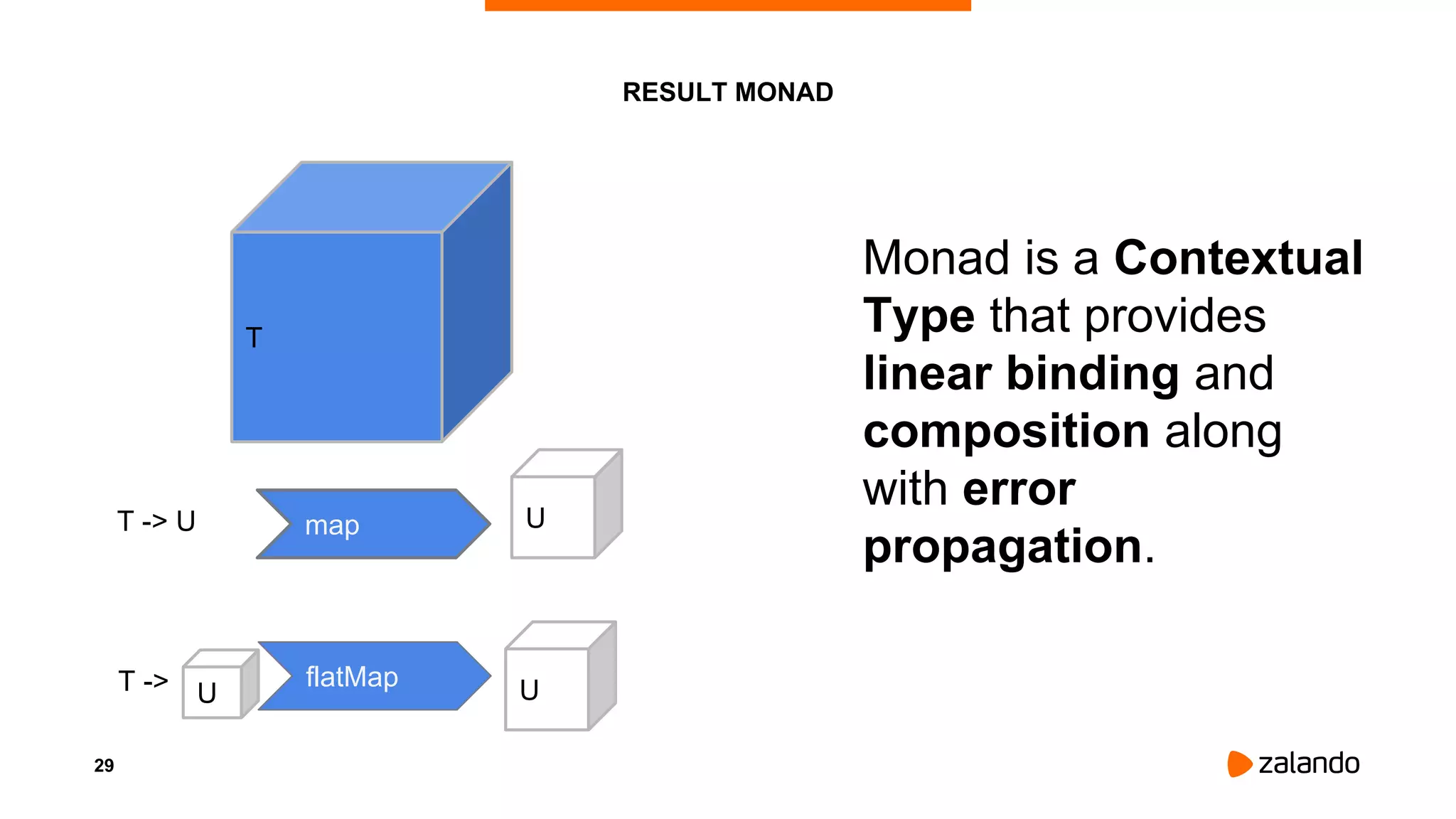 29
RESULT MONAD
T
map
flatMap
T -> U U
T -> U U
Monad is a Contextual
Type that provides
linear binding and
composition along
with error
propagation.
 
