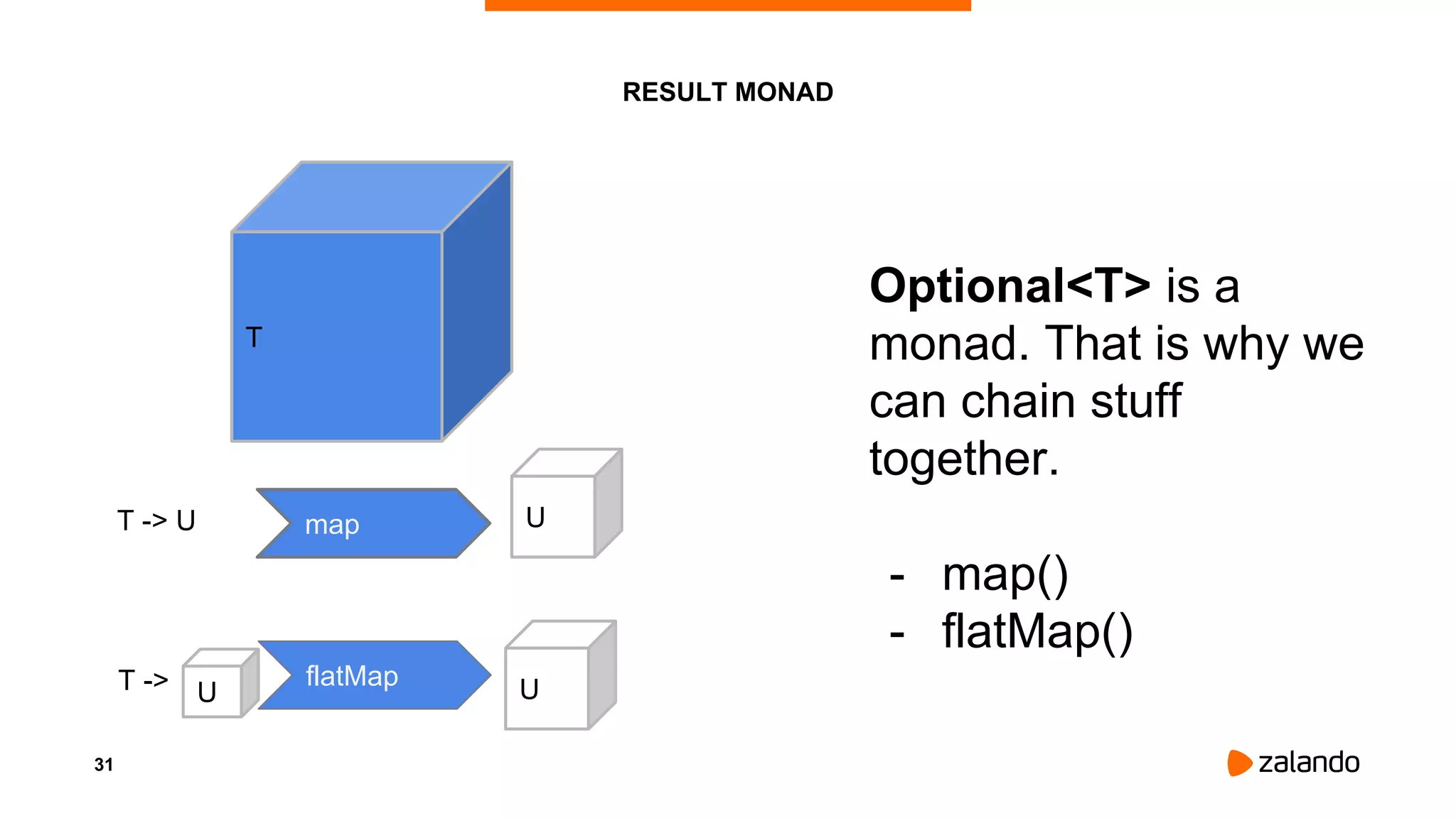 31
RESULT MONAD
T
map
flatMap
T -> U U
T -> U U
Optional<T> is a
monad. That is why we
can chain stuff
together.
- map()
- flatMap()
 