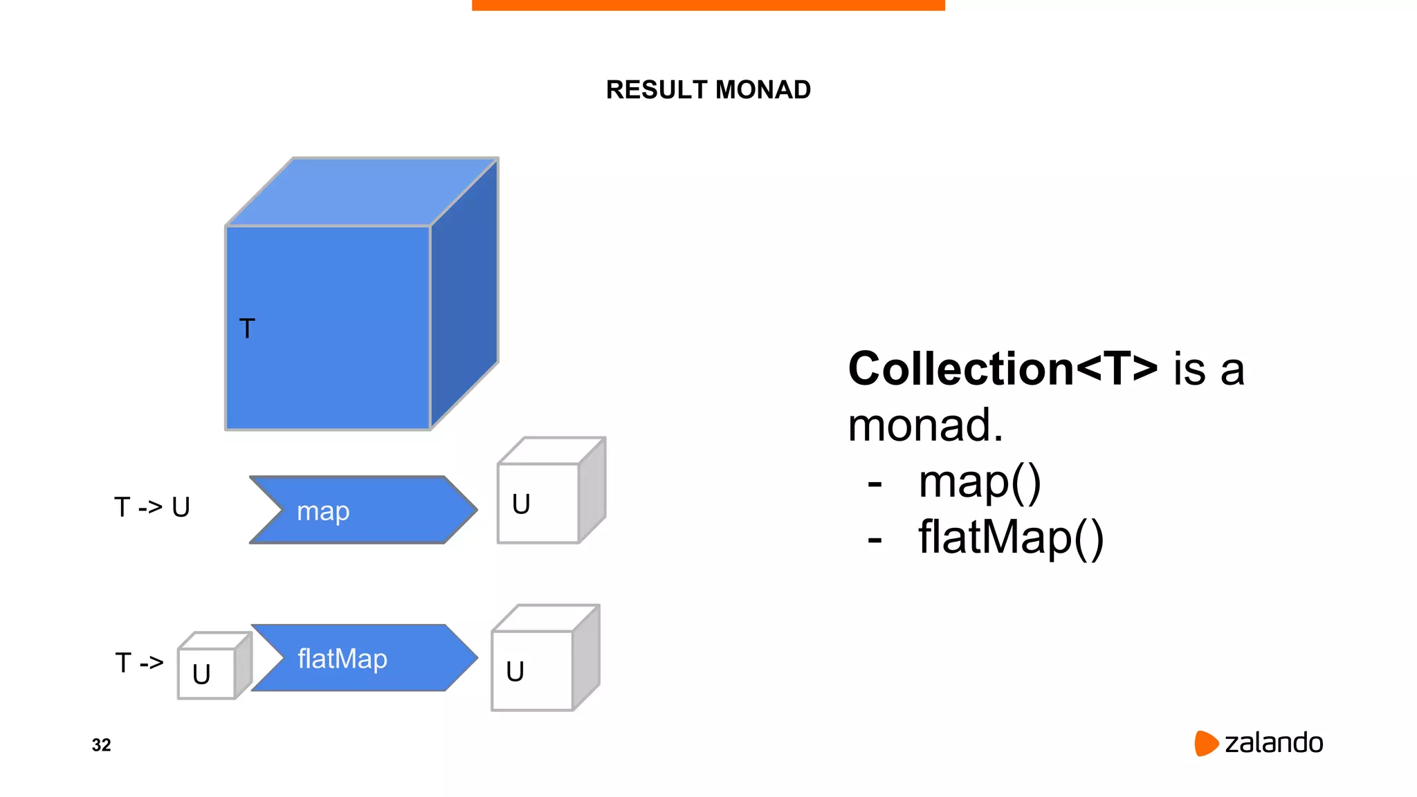 32
RESULT MONAD
T
map
flatMap
T -> U U
T -> U U
Collection<T> is a
monad.
- map()
- flatMap()
 