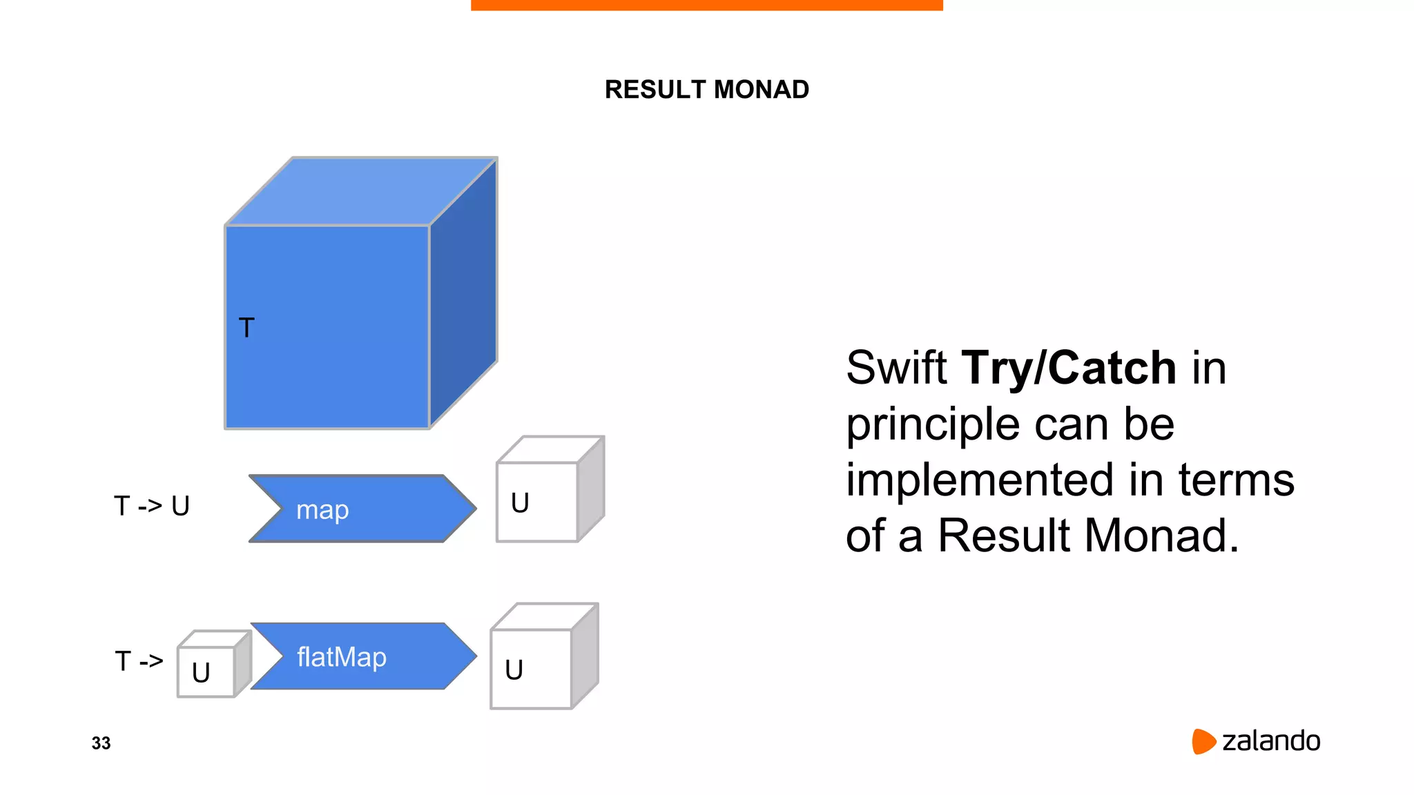 33
RESULT MONAD
T
map
flatMap
T -> U U
T -> U U
Swift Try/Catch in
principle can be
implemented in terms
of a Result Monad.
 