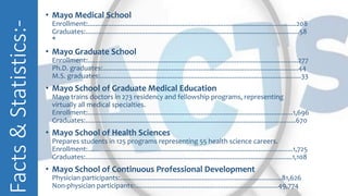 Facts&Statistics:- • Mayo Medical School
Enrollment:...................................................................................................................208
Graduates:......................................................................................................................58
*
• Mayo Graduate School
Enrollment:....................................................................................................................277
Ph.D. graduates:............................................................................................................44
M.S. graduates:...............................................................................................................33
• Mayo School of Graduate Medical Education
Mayo trains doctors in 273 residency and fellowship programs, representing
virtually all medical specialties.
Enrollment:.................................................................................................................1,696
Graduates:....................................................................................................................670
• Mayo School of Health Sciences
Prepares students in 125 programs representing 55 health science careers.
Enrollment:.................................................................................................................1,725
Graduates:..................................................................................................................1,108
• Mayo School of Continuous Professional Development
Physician participants:.........................................................................................81,626
Non-physician participants:...............................................................................49,774
 