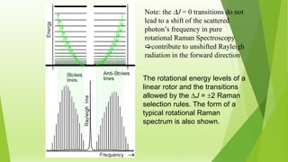 The rotational energy levels of a
linear rotor and the transitions
allowed by the J = 2 Raman
selection rules. The form of a
typical rotational Raman
spectrum is also shown.
Note: the J = 0 transitions do not
lead to a shift of the scattered
photon’s frequency in pure
rotational Raman Spectroscopy
contribute to unshifted Rayleigh
radiation in the forward direction
 