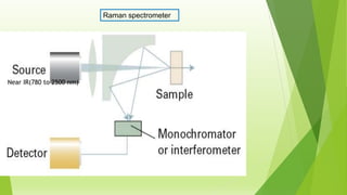 Raman spectrometer
Near IR(780 to 2500 nm)
 