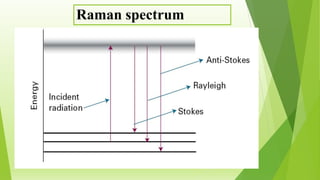 Raman spectrum
 