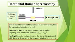Rotational Raman spectroscopy
Stokes lines: the scattered lines shifted to lower frequency than
the incident radiation (scat < inc)
Anti-Stokes lines: the scattered lines shifted to higher
frequency than the incident radiation (scat > inc)
Rayleigh lines: the scattered lines in the forward direction and
with the same frequency as the incident radiation (scat  inc)
Rayleigh line
Visible or
ultraviolet
Lasers
 