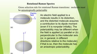 Rotational Raman Spectra
Gross selection rule for rotational Raman transitions: molecule must
be anisotropically polarizable
An electric field applied to a
molecule results in its distortion,
and the distorted molecule acquires
a contribution to its dipole moment
(even if it is nonpolar initially). The
polarizability may be different when
the field is applied (a) parallel or (b)
perpendicular to the molecular axis
(or, in general, in different
directions relative to the molecule);
if that is so, then the molecule has
an anisotropic polarizability.
 