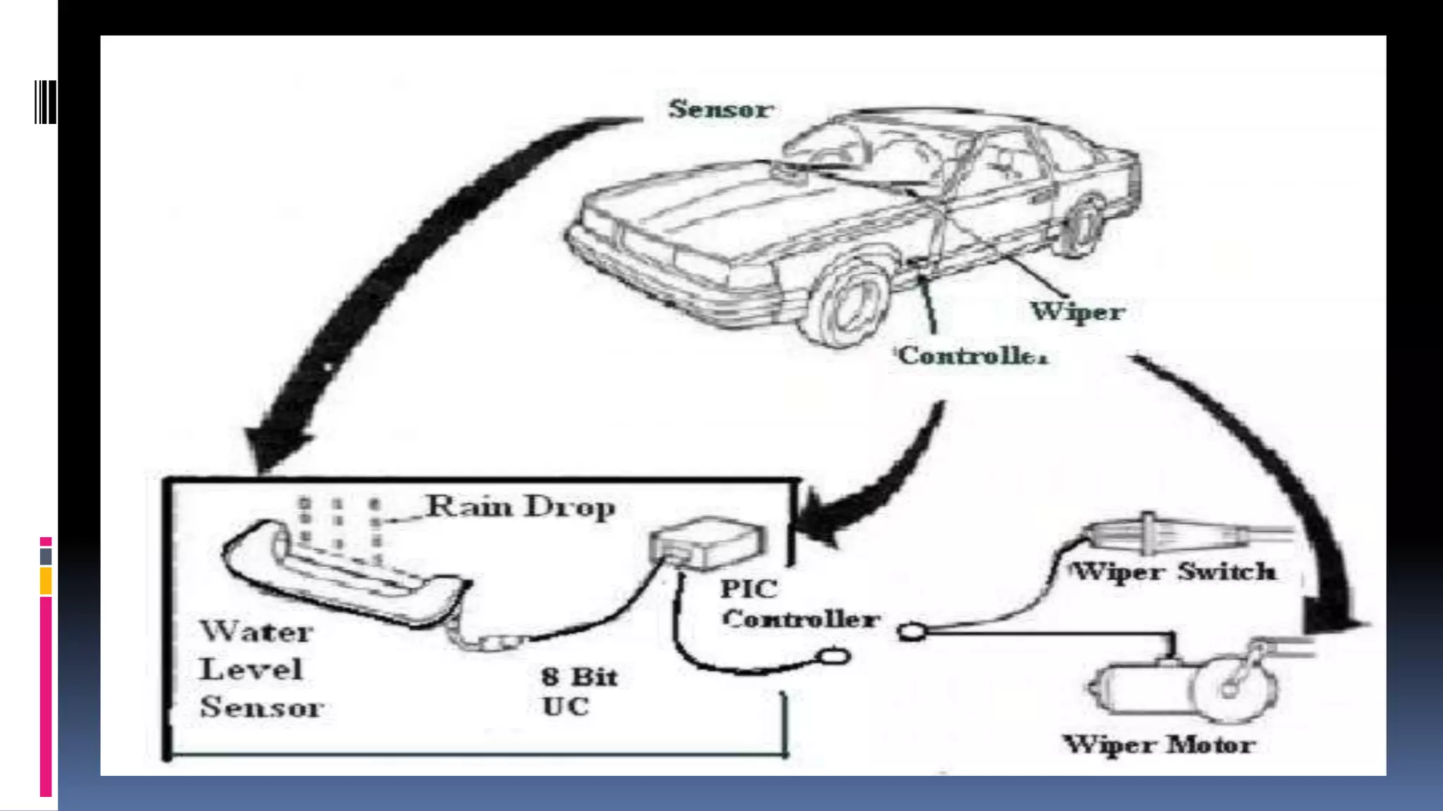 Automatic Wiper System PPTX