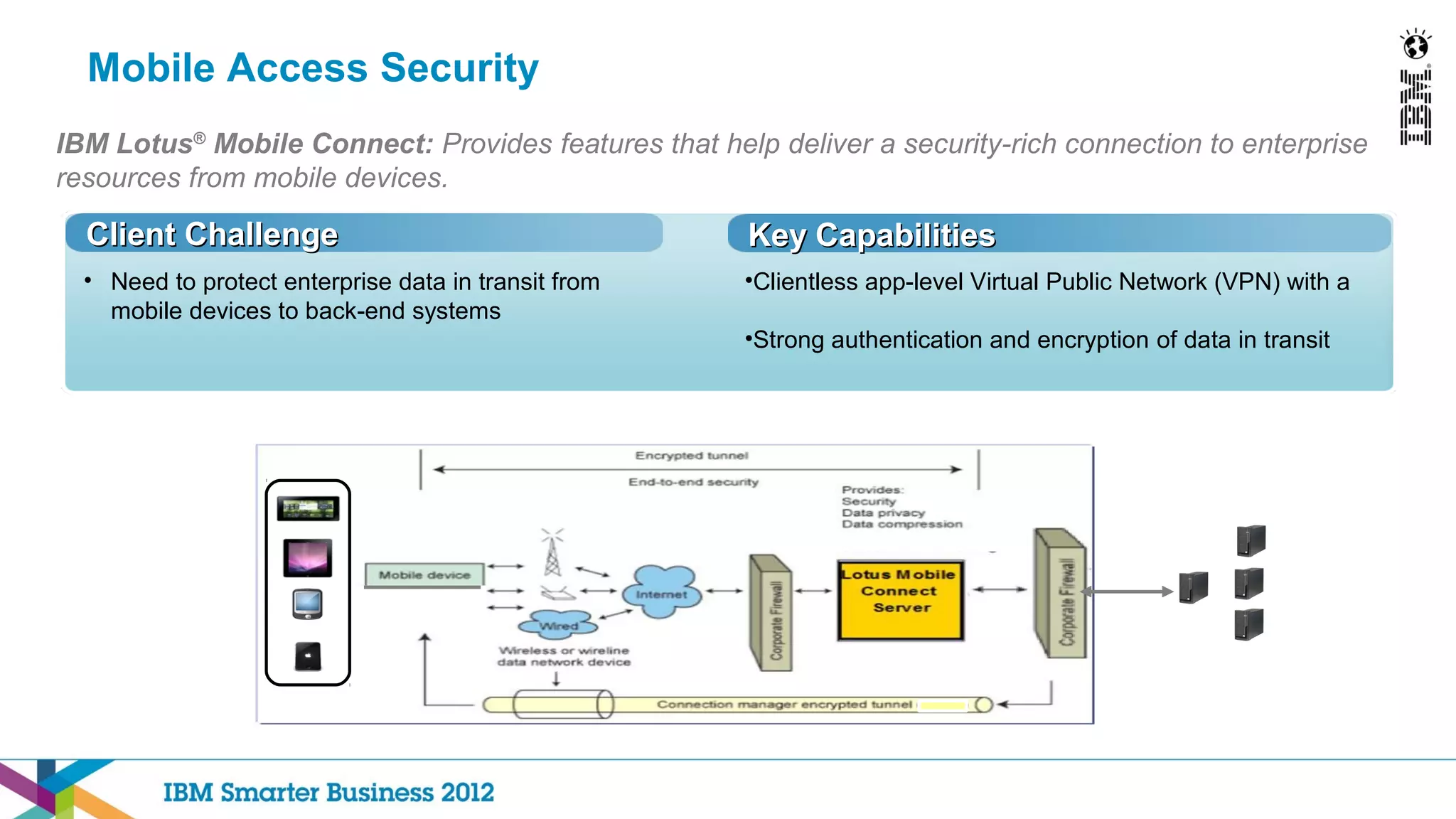 Mobile Access Security
IBM Lotus® Mobile Connect: Provides features that help deliver a security-rich connection to enterprise
resources from mobile devices.

  Client Challenge                                    Key Capabilities
  • Need to protect enterprise data in transit from   •Clientless app-level Virtual Public Network (VPN) with a
    mobile devices to back-end systems
                                                      •Strong authentication and encryption of data in transit
 