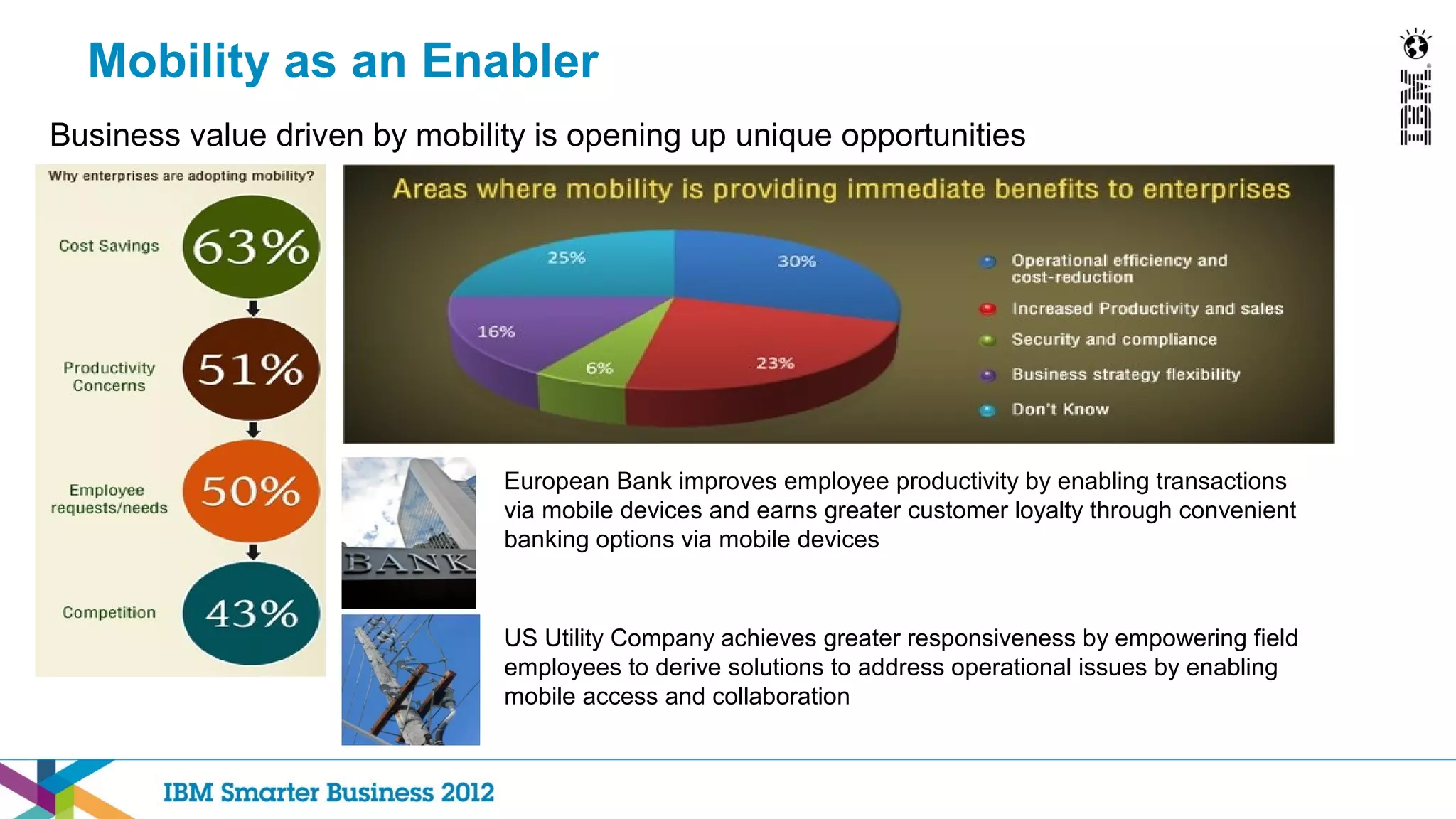Mobility as an Enabler
Business value driven by mobility is opening up unique opportunities




                               European Bank improves employee productivity by enabling transactions
                               via mobile devices and earns greater customer loyalty through convenient
                               banking options via mobile devices



                               US Utility Company achieves greater responsiveness by empowering field
                               employees to derive solutions to address operational issues by enabling
                               mobile access and collaboration
 
