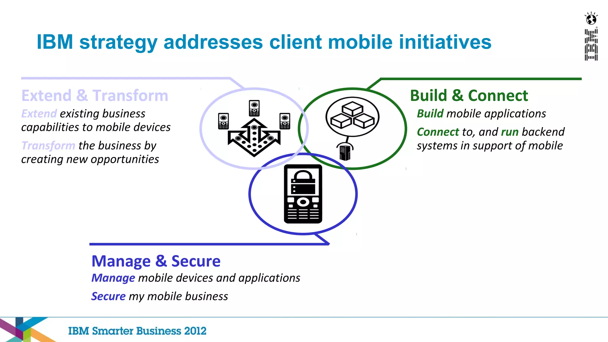 IBM strategy addresses client mobile initiatives

Extend & Transform                                     Build & Connect
Extend existing business                               Build mobile applications
capabilities to mobile devices                         Connect to, and run backend
Transform the business by                              systems in support of mobile
creating new opportunities




              Manage & Secure
              Manage mobile devices and applications
              Secure my mobile business
 